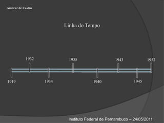 Amilcar de CastroLinha do Tempo1932193519431952193419451919 1940Instituto Federal de Pernambuco – 24/05/2011