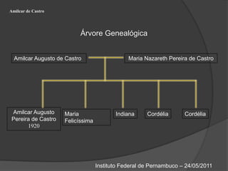 Amilcar de CastroÁrvore Genealógica Amilcar Augusto de CastroMaria Nazareth Pereira de CastroAmilcar Augusto Pereira de Castro1920MariaFelicíssimaIndianaCordéliaCordéliaInstituto Federal de Pernambuco – 24/05/2011