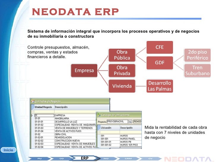 Neodata E 2010