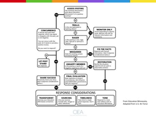 From Education Minnesota,
Adapted from U.S. Air Force
 