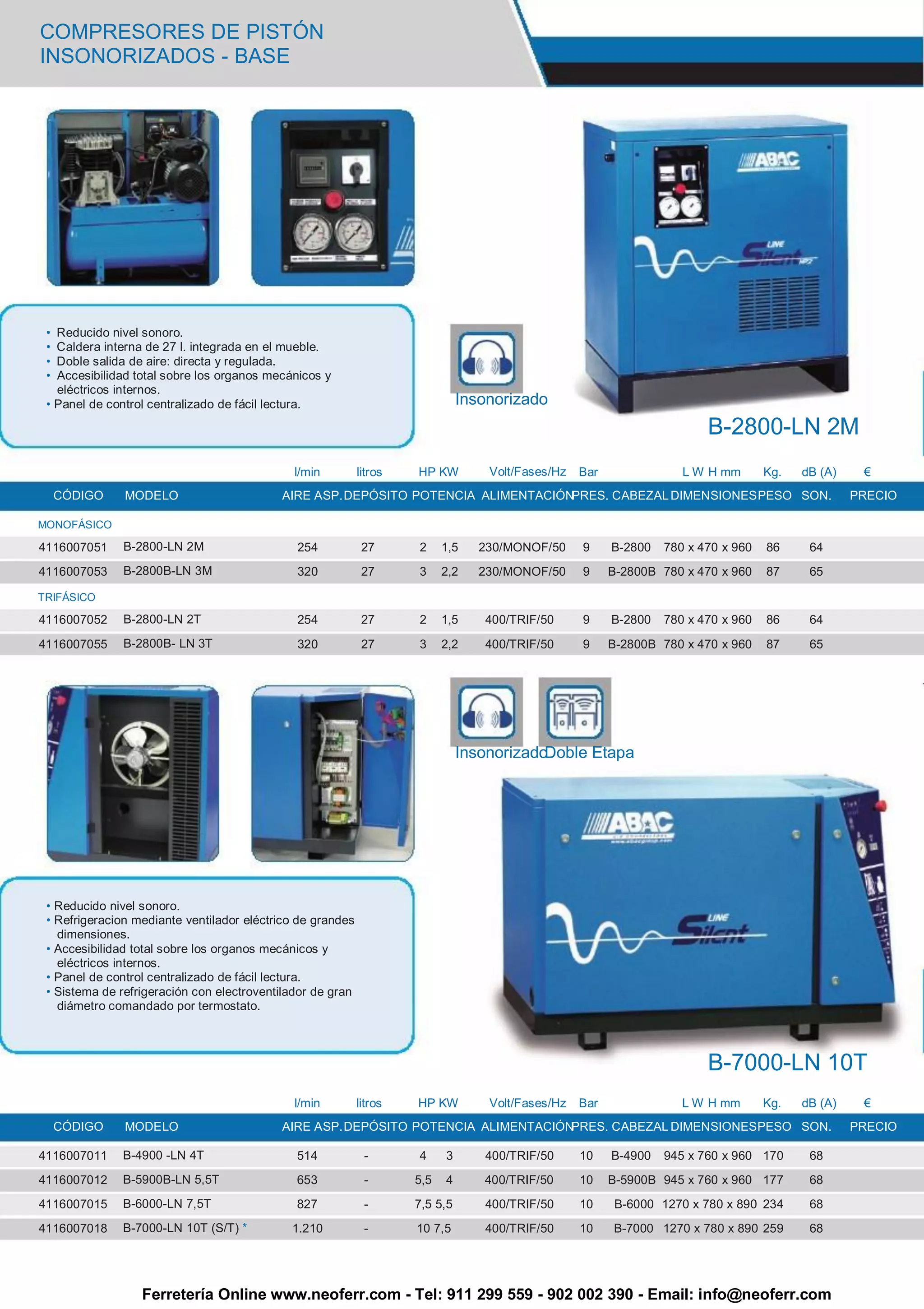COMPRESORES DE PISTÓN
INSONORIZADOS - BASE




 • Reducido nivel sonoro.
 • Caldera interna de 27 l. integrada en el mueble.
 • Doble salida de aire: directa y regulada.
 • Accesibilidad total sobre los organos mecánicos y
   eléctricos internos.
 • Panel de control centralizado de fácil lectura.                             Insonorizado
                                                                                                                         B-2800-LN 2M
                                              l/min         litros   HP KW         Volt/Fases/Hz   Bar               L W H mm       Kg.   dB (A)    €
     CÓDIGO    MODELO                      AIRE ASP. DEPÓSITO POTENCIA ALIMENTACIÓNPRES. CABEZAL DIMENSIONES PESO SON.                             PRECIO

MONOFÁSICO

4116007051     B-2800-LN 2M                   254            27      2     1,5    230/MONOF/50     9     B-2800   780 x 470 x 960   86     64
4116007053     B-2800B-LN 3M                  320            27      3     2,2    230/MONOF/50     9     B-2800B 780 x 470 x 960    87     65

TRIFÁSICO

4116007052     B-2800-LN 2T                   254            27      2     1,5    400/TRIF/50      9     B-2800   780 x 470 x 960   86     64

4116007055     B-2800B- LN 3T                 320            27      3     2,2    400/TRIF/50      9     B-2800B 780 x 470 x 960    87     65




                                                                               InsonorizadoDoble Etapa




 • Reducido nivel sonoro.
 • Refrigeracion mediante ventilador eléctrico de grandes
   dimensiones.
 • Accesibilidad total sobre los organos mecánicos y
   eléctricos internos.
 • Panel de control centralizado de fácil lectura.
 • Sistema de refrigeración con electroventilador de gran
   diámetro comandado por termostato.



                                                                                                                         B-7000-LN 10T
                                              l/min         litros   HP KW         Volt/Fases/Hz   Bar               L W H mm       Kg.   dB (A)    €
     CÓDIGO    MODELO                      AIRE ASP. DEPÓSITO POTENCIA ALIMENTACIÓNPRES. CABEZAL DIMENSIONES PESO SON.                             PRECIO

4116007011    B-4900 -LN 4T                   514            -       4     3      400/TRIF/50      10    B-4900   945 x 760 x 960 170      68
4116007012    B-5900B-LN 5,5T                 653            -       5,5   4      400/TRIF/50      10    B-5900B 945 x 760 x 960 177       68
4116007015    B-6000-LN 7,5T                  827            -       7,5 5,5      400/TRIF/50      10     B-6000 1270 x 780 x 890 234      68
4116007018    B-7000-LN 10T (S/T) *          1.210           -       10 7,5       400/TRIF/50      10    B-7000 1270 x 780 x 890 259       68




                  Ferretería Online www.neoferr.com - Tel: 911 299 559 - 902 002 390 - Email: info@neoferr.com
 