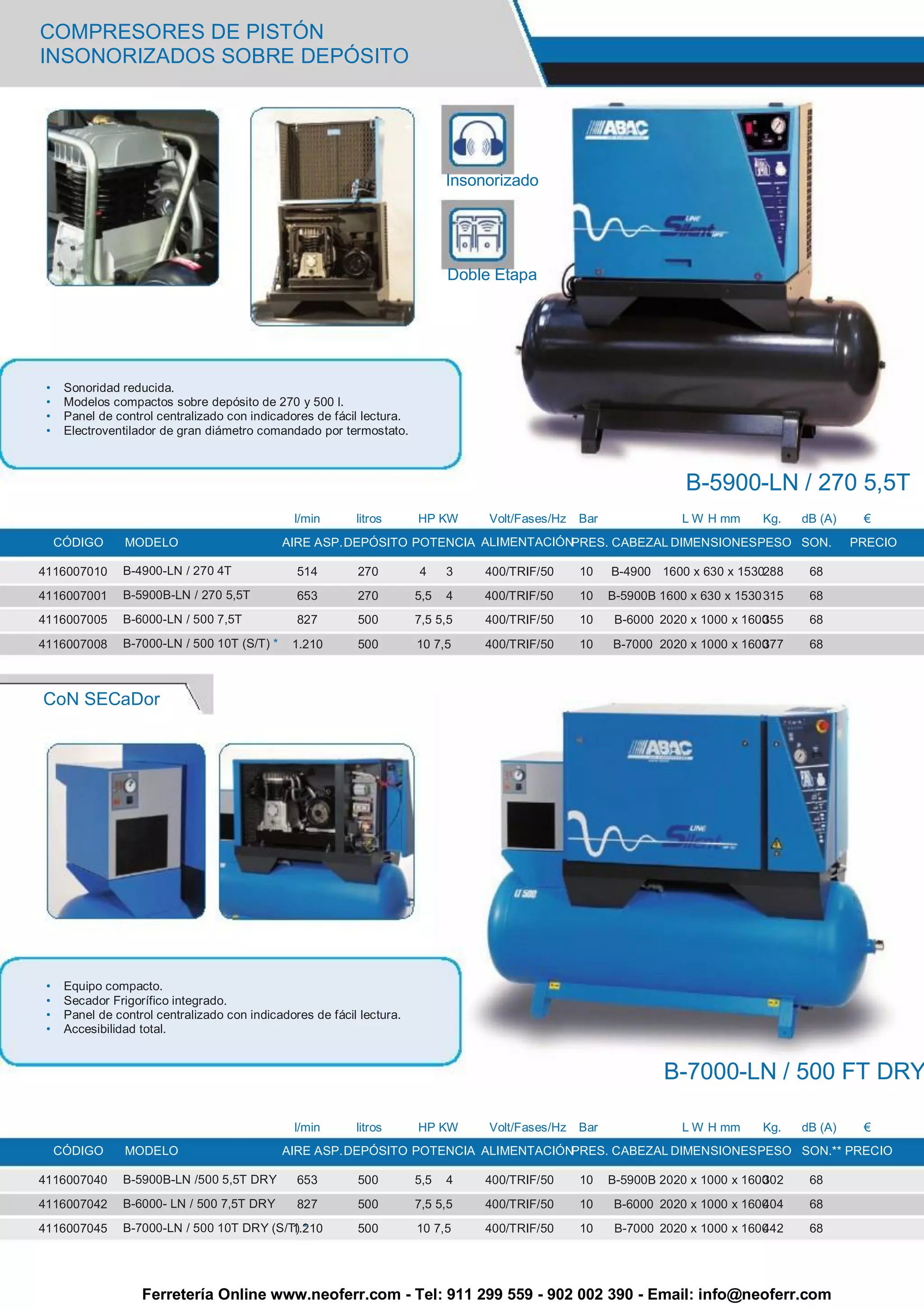 COMPRESORES DE PISTÓN
INSONORIZADOS SOBRE DEPÓSITO




                                                                              Insonorizado




                                                                              Doble Etapa




 •    Sonoridad reducida.
 •    Modelos compactos sobre depósito de 270 y 500 l.
 •    Panel de control centralizado con indicadores de fácil lectura.
 •    Electroventilador de gran diámetro comandado por termostato.



                                                                                                                     B-5900-LN / 270 5,5T
                                                 l/min      litros      HP KW      Volt/Fases/Hz   Bar               L W H mm     Kg.    dB (A)    €
     CÓDIGO      MODELO                        AIRE ASP. DEPÓSITO POTENCIA ALIMENTACIÓNPRES. CABEZAL DIMENSIONES PESO SON.                        PRECIO

4116007010       B-4900-LN / 270 4T              514        270         4     3    400/TRIF/50     10    B-4900 1600 x 630 x 1530288      68
4116007001       B-5900B-LN / 270 5,5T           653        270         5,5   4    400/TRIF/50     10    B-5900B 1600 x 630 x 1530 315    68
4116007005       B-6000-LN / 500 7,5T            827        500         7,5 5,5    400/TRIF/50     10     B-6000 2020 x 1000 x 1600
                                                                                                                                  355     68

4116007008       B-7000-LN / 500 10T (S/T) *    1.210       500         10 7,5     400/TRIF/50     10    B-7000 2020 x 1000 x 1600
                                                                                                                                 377      68



CoN SECaDor




 •    Equipo compacto.
 •    Secador Frigorífico integrado.
 •    Panel de control centralizado con indicadores de fácil lectura.
 •    Accesibilidad total.


                                                                                                                  B-7000-LN / 500 FT DRY

                                                 l/min      litros      HP KW      Volt/Fases/Hz   Bar               L W H mm     Kg.    dB (A)    €
     CÓDIGO      MODELO                        AIRE ASP. DEPÓSITO POTENCIA ALIMENTACIÓNPRES. CABEZAL DIMENSIONES PESO SON.** PRECIO

4116007040       B-5900B-LN /500 5,5T DRY        653        500         5,5   4    400/TRIF/50     10    B-5900B 2020 x 1000 x 1600
                                                                                                                                  302     68
4116007042       B-6000- LN / 500 7,5T DRY       827        500         7,5 5,5    400/TRIF/50     10    B-6000 2020 x 1000 x 1600
                                                                                                                                 404      68
4116007045       B-7000-LN / 500 10T DRY (S/T) *
                                             1.210          500         10 7,5     400/TRIF/50     10     B-7000 2020 x 1000 x 1600
                                                                                                                                  442     68




                    Ferretería Online www.neoferr.com - Tel: 911 299 559 - 902 002 390 - Email: info@neoferr.com
 