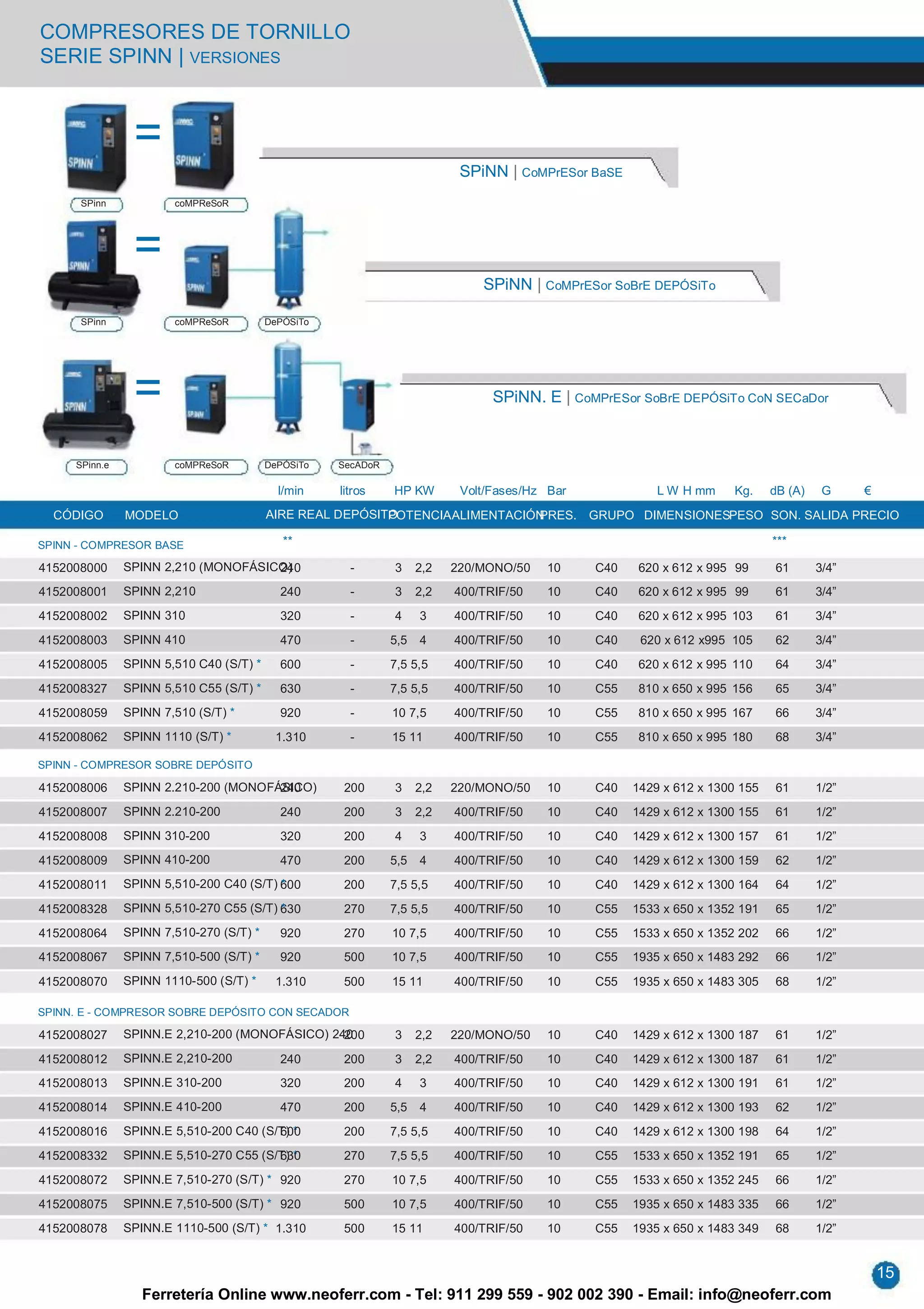 COMPRESORES DE TORNILLO
SERIE SPINN | VERSIONES



                =
                                                                           SPiNN | CoMPrESor BaSE
      SPinn            coMPReSoR




                =
                                                                              SPiNN | CoMPrESor SoBrE DEPÓSiTo

      SPinn            coMPReSoR         DePÓSiTo




                =                                                               SPiNN. E | CoMPrESor SoBrE DEPÓSiTo CoN SECaDor



     SPinn.e           coMPReSoR         DePÓSiTo   SecADoR

                                           l/min    litros    HP KW        Volt/Fases/Hz Bar             L W H mm     Kg.    dB (A)    G     €
  CÓDIGO       MODELO                    AIRE REAL DEPÓSITO
                                                          POTENCIA ALIMENTACIÓN
                                                                              PRES. GRUPO DIMENSIONESPESO SON. SALIDA PRECIO

SPINN - COMPRESOR BASE                      **                                                                               ***

4152008000     SPINN 2,210 (MONOFÁSICO)
                                     240              -       3     2,2   220/MONO/50   10     C40   620 x 612 x 995 99      61       3/4”
4152008001     SPINN 2,210                 240        -       3     2,2   400/TRIF/50   10     C40   620 x 612 x 995 99      61       3/4”
4152008002     SPINN 310                   320        -       4     3     400/TRIF/50   10     C40   620 x 612 x 995 103     61       3/4”
4152008003     SPINN 410                   470        -       5,5   4     400/TRIF/50   10     C40    620 x 612 x995 105     62       3/4”
4152008005     SPINN 5,510 C40 (S/T) *     600        -       7,5 5,5     400/TRIF/50   10     C40   620 x 612 x 995 110     64       3/4”
4152008327     SPINN 5,510 C55 (S/T) *     630        -       7,5 5,5     400/TRIF/50   10     C55   810 x 650 x 995 156     65       3/4”
4152008059     SPINN 7,510 (S/T) *         920        -       10 7,5      400/TRIF/50   10     C55   810 x 650 x 995 167     66       3/4”
4152008062     SPINN 1110 (S/T) *         1.310       -       15 11       400/TRIF/50   10     C55   810 x 650 x 995 180     68       3/4”

SPINN - COMPRESOR SOBRE DEPÓSITO

4152008006     SPINN 2.210-200 (MONOFÁSICO)
                                      240           200       3     2,2   220/MONO/50   10     C40   1429 x 612 x 1300 155   61       1/2”
4152008007     SPINN 2.210-200             240      200       3     2,2   400/TRIF/50   10     C40   1429 x 612 x 1300 155   61       1/2”
4152008008     SPINN 310-200               320      200       4     3     400/TRIF/50   10     C40   1429 x 612 x 1300 157   61       1/2”
4152008009     SPINN 410-200               470      200       5,5   4     400/TRIF/50   10     C40   1429 x 612 x 1300 159   62       1/2”
4152008011     SPINN 5,510-200 C40 (S/T) 600
                                         *          200       7,5 5,5     400/TRIF/50   10     C40   1429 x 612 x 1300 164   64       1/2”
4152008328     SPINN 5,510-270 C55 (S/T) 630
                                         *          270       7,5 5,5     400/TRIF/50   10     C55   1533 x 650 x 1352 191   65       1/2”
4152008064     SPINN 7,510-270 (S/T) *     920      270       10 7,5      400/TRIF/50   10     C55   1533 x 650 x 1352 202   66       1/2”
4152008067     SPINN 7,510-500 (S/T) *     920      500       10 7,5      400/TRIF/50   10     C55   1935 x 650 x 1483 292   66       1/2”

4152008070     SPINN 1110-500 (S/T) *     1.310     500       15 11       400/TRIF/50   10     C55   1935 x 650 x 1483 305   68       1/2”

SPINN. E - COMPRESOR SOBRE DEPÓSITO CON SECADOR

4152008027     SPINN.E 2,210-200 (MONOFÁSICO) 240
                                                200           3     2,2   220/MONO/50   10     C40   1429 x 612 x 1300 187   61       1/2”
4152008012     SPINN.E 2,210-200           240      200       3     2,2   400/TRIF/50   10     C40   1429 x 612 x 1300 187   61       1/2”
4152008013     SPINN.E 310-200             320      200       4     3     400/TRIF/50   10     C40   1429 x 612 x 1300 191   61       1/2”
4152008014     SPINN.E 410-200             470      200       5,5   4     400/TRIF/50   10     C40   1429 x 612 x 1300 193   62       1/2”
4152008016     SPINN.E 5,510-200 C40 (S/T) *
                                        600         200       7,5 5,5     400/TRIF/50   10     C40   1429 x 612 x 1300 198   64       1/2”
4152008332     SPINN.E 5,510-270 C55 (S/T) *
                                        630         270       7,5 5,5     400/TRIF/50   10     C55   1533 x 650 x 1352 191   65       1/2”
4152008072     SPINN.E 7,510-270 (S/T) * 920        270       10 7,5      400/TRIF/50   10     C55   1533 x 650 x 1352 245   66       1/2”
4152008075     SPINN.E 7,510-500 (S/T) * 920        500       10 7,5      400/TRIF/50   10     C55   1935 x 650 x 1483 335   66       1/2”
4152008078     SPINN.E 1110-500 (S/T) * 1.310       500       15 11       400/TRIF/50   10     C55   1935 x 650 x 1483 349   68       1/2”


                                                                                                                                                 15
                  Ferretería Online www.neoferr.com - Tel: 911 299 559 - 902 002 390 - Email: info@neoferr.com
 