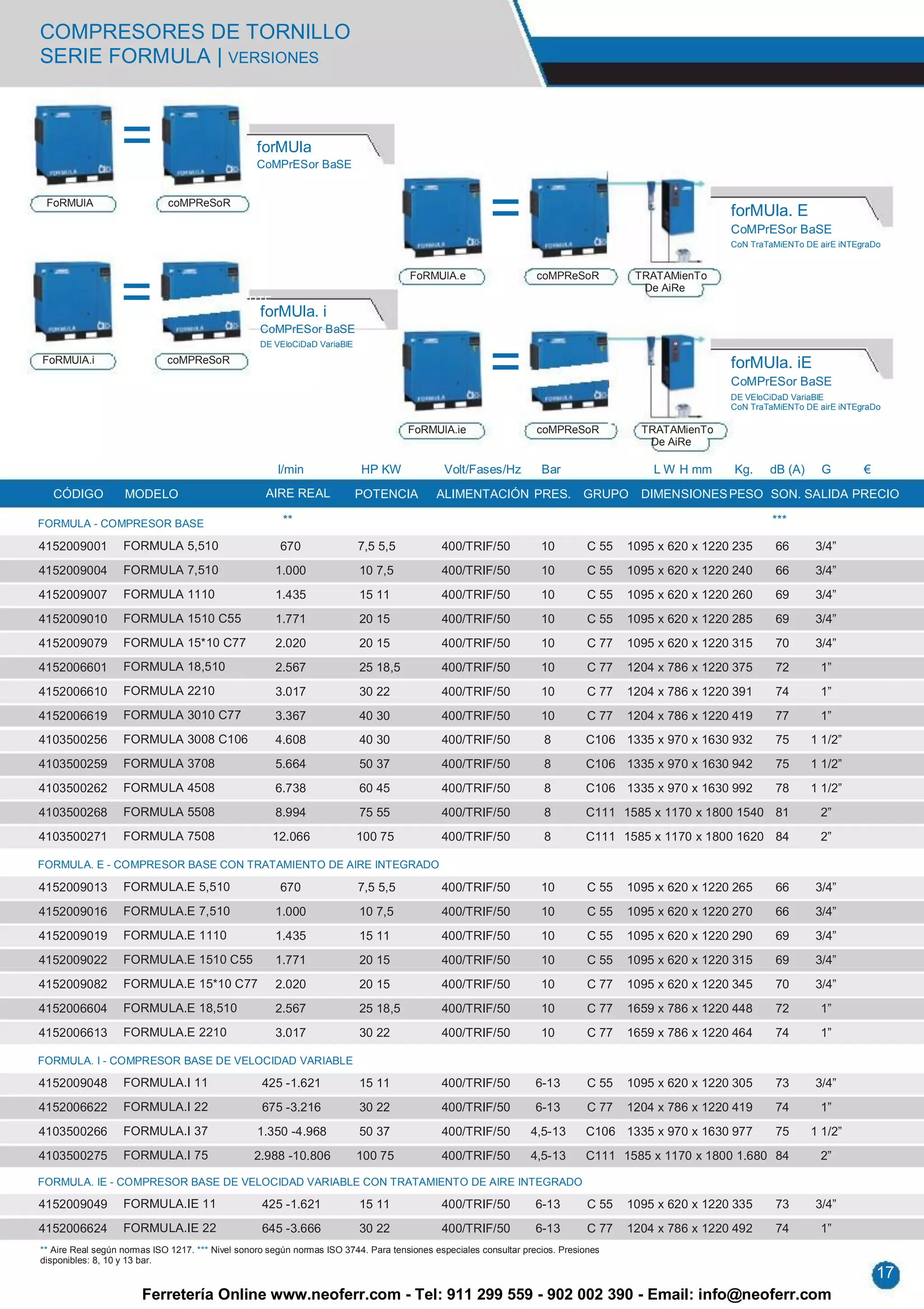 COMPRESORES DE TORNILLO
SERIE FORMULA | VERSIONES



                  =                               forMUla
                                                  CoMPrESor BaSE


 FoRMUlA                     coMPReSoR
                                                                                                        =                                              forMUla. E
                                                                                                                                                       CoMPrESor BaSE
                                                                                                                                                       CoN TraTaMiENTo DE airE iNTEgraDo


                                                                                     FoRMUlA.e                     coMPReSoR           TRATAMienTo

                  =                     RINVERTE
                                                   forMUla. i
                                                   CoMPrESor BaSE
                                                                                                                                        De AiRe




                                                   DE VEloCiDaD VariaBlE
FoRMUlA.i                    coMPReSoR
                                                                                                        =                     RINVERTE
                                                                                                                                                       forMUla. iE
                                                                                                                                                       CoMPrESor BaSE
                                                                                                                                                       DE VEloCiDaD VariaBlE
                                                                                                                                                       CoN TraTaMiENTo DE airE iNTEgraDo

                                                                                     FoRMUlA.ie                    coMPReSoR            TRATAMienTo
                                                                                                                                         De AiRe

                                                       l/min               HP KW             Volt/Fases/Hz          Bar                   L W H mm     Kg.     dB (A)     G         €

   CÓDIGO          MODELO                           AIRE REAL              POTENCIA         ALIMENTACIÓN PRES. GRUPO                    DIMENSIONES PESO SON. SALIDA PRECIO

FORMULA - COMPRESOR BASE                                **                                                                                                      ***

4152009001         FORMULA 5,510                       670                 7,5 5,5           400/TRIF/50            10         C 55   1095 x 620 x 1220 235     66       3/4”
4152009004         FORMULA 7,510                      1.000                10 7,5            400/TRIF/50            10         C 55   1095 x 620 x 1220 240     66       3/4”
4152009007         FORMULA 1110                       1.435                15 11             400/TRIF/50            10         C 55   1095 x 620 x 1220 260     69       3/4”
4152009010         FORMULA 1510 C55                   1.771                20 15             400/TRIF/50            10         C 55   1095 x 620 x 1220 285     69       3/4”
4152009079         FORMULA 15*10 C77                  2.020                20 15             400/TRIF/50            10         C 77   1095 x 620 x 1220 315     70       3/4”
4152006601         FORMULA 18,510                     2.567                25 18,5           400/TRIF/50            10         C 77   1204 x 786 x 1220 375     72        1”
4152006610         FORMULA 2210                       3.017                30 22             400/TRIF/50            10         C 77   1204 x 786 x 1220 391     74        1”
4152006619         FORMULA 3010 C77                   3.367                40 30             400/TRIF/50            10         C 77   1204 x 786 x 1220 419     77        1”
4103500256         FORMULA 3008 C106                  4.608                40 30             400/TRIF/50             8        C106 1335 x 970 x 1630 932        75      1 1/2”
4103500259         FORMULA 3708                       5.664                50 37             400/TRIF/50             8        C106 1335 x 970 x 1630 942        75      1 1/2”
4103500262         FORMULA 4508                       6.738                60 45             400/TRIF/50             8        C106 1335 x 970 x 1630 992        78      1 1/2”
4103500268         FORMULA 5508                       8.994                75 55             400/TRIF/50             8        C111 1585 x 1170 x 1800 1540 81             2”
4103500271         FORMULA 7508                      12.066                100 75            400/TRIF/50             8        C111 1585 x 1170 x 1800 1620 84             2”

FORMULA. E - COMPRESOR BASE CON TRATAMIENTO DE AIRE INTEGRADO

4152009013         FORMULA.E 5,510                     670                 7,5 5,5           400/TRIF/50            10         C 55   1095 x 620 x 1220 265     66       3/4”
4152009016         FORMULA.E 7,510                    1.000                10 7,5            400/TRIF/50            10         C 55   1095 x 620 x 1220 270     66       3/4”
4152009019         FORMULA.E 1110                     1.435                15 11             400/TRIF/50            10         C 55   1095 x 620 x 1220 290     69       3/4”
4152009022         FORMULA.E 1510 C55                 1.771                20 15             400/TRIF/50            10         C 55   1095 x 620 x 1220 315     69       3/4”
4152009082         FORMULA.E 15*10 C77                2.020                20 15             400/TRIF/50            10         C 77   1095 x 620 x 1220 345     70       3/4”
4152006604         FORMULA.E 18,510                   2.567                25 18,5           400/TRIF/50            10         C 77   1659 x 786 x 1220 448     72        1”
4152006613         FORMULA.E 2210                     3.017                30 22             400/TRIF/50            10         C 77   1659 x 786 x 1220 464     74        1”

FORMULA. I - COMPRESOR BASE DE VELOCIDAD VARIABLE

4152009048         FORMULA.I 11                    425 -1.621              15 11             400/TRIF/50           6-13        C 55   1095 x 620 x 1220 305     73       3/4”
4152006622         FORMULA.I 22                    675 -3.216              30 22             400/TRIF/50           6-13        C 77   1204 x 786 x 1220 419     74        1”
4103500266         FORMULA.I 37                   1.350 -4.968             50 37             400/TRIF/50          4,5-13      C106 1335 x 970 x 1630 977        75      1 1/2”
4103500275         FORMULA.I 75                  2.988 -10.806             100 75            400/TRIF/50          4,5-13      C111 1585 x 1170 x 1800 1.680 84            2”

FORMULA. IE - COMPRESOR BASE DE VELOCIDAD VARIABLE CON TRATAMIENTO DE AIRE INTEGRADO

4152009049         FORMULA.IE 11                   425 -1.621              15 11             400/TRIF/50           6-13        C 55   1095 x 620 x 1220 335     73       3/4”
4152006624         FORMULA.IE 22                   645 -3.666              30 22             400/TRIF/50           6-13        C 77   1204 x 786 x 1220 492     74        1”
** Aire Real según normas ISO 1217. *** Nivel sonoro según normas ISO 3744. Para tensiones especiales consultar precios. Presiones
disponibles: 8, 10 y 13 bar.
                                                                                                                                                                                        17
                       Ferretería Online www.neoferr.com - Tel: 911 299 559 - 902 002 390 - Email: info@neoferr.com
 