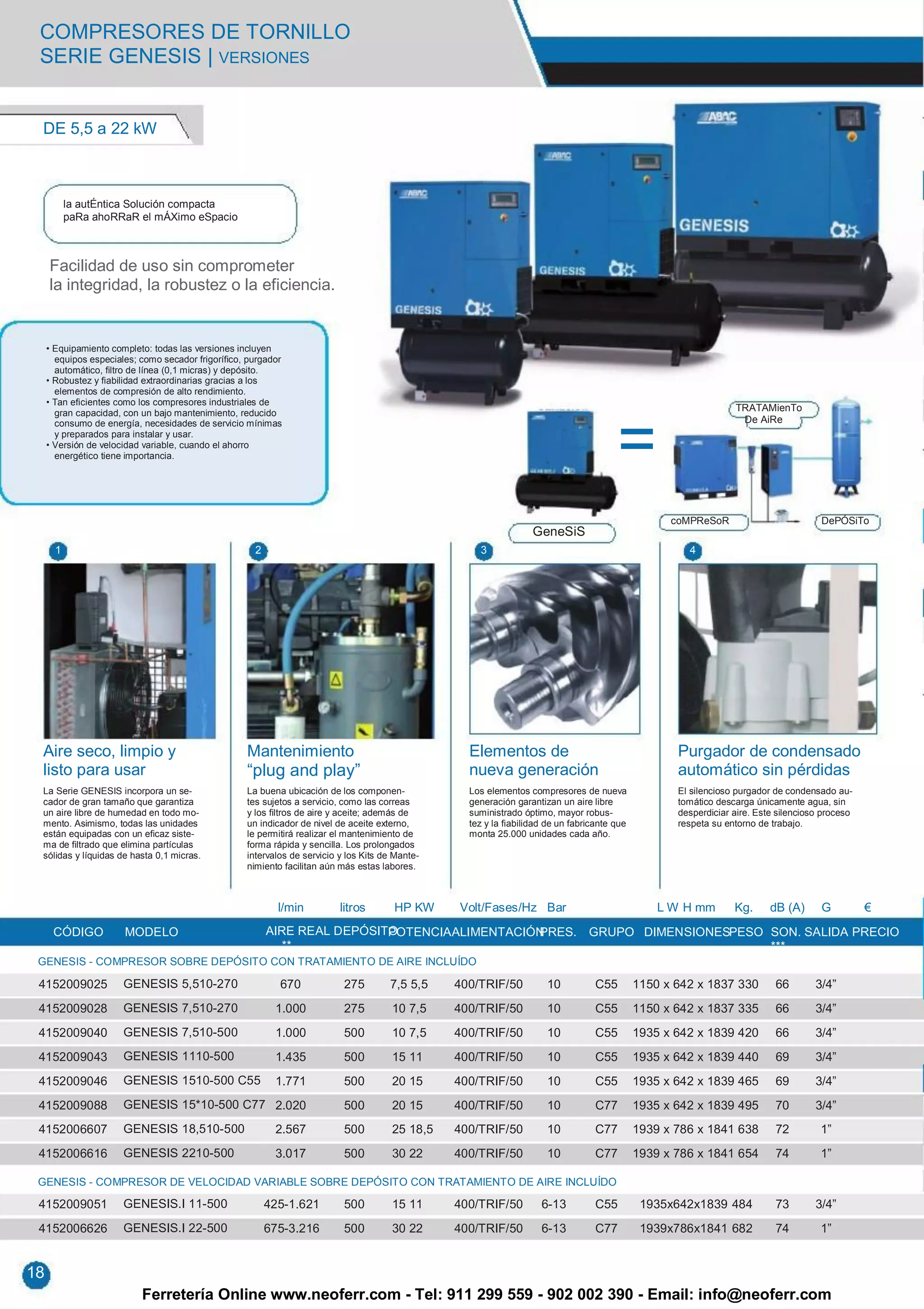 COMPRESORES DE TORNILLO
 SERIE GENESIS | VERSIONES


 DE 5,5 a 22 kW



           la autÉntica Solución compacta
           paRa ahoRRaR el mÁXimo eSpacio



     Facilidad de uso sin comprometer
     la integridad, la robustez o la eficiencia.


     • Equipamiento completo: todas las versiones incluyen
       equipos especiales; como secador frigorífico, purgador
       automático, filtro de línea (0,1 micras) y depósito.
     • Robustez y fiabilidad extraordinarias gracias a los
       elementos de compresión de alto rendimiento.
     • Tan eficientes como los compresores industriales de
       gran capacidad, con un bajo mantenimiento, reducido
                                                                                                                                                                   TRATAMienTo




                                                                                                                                         =
       consumo de energía, necesidades de servicio mínimas                                                                                                          De AiRe
       y preparados para instalar y usar.
     • Versión de velocidad variable, cuando el ahorro
       energético tiene importancia.




                                                                                                                                                     coMPReSoR                          DePÓSiTo
                                                                                                                    GeneSiS
       1                                              2                                               3                                                 4




 Aire seco, limpio y                                Mantenimiento                                   Elementos de                                      Purgador de condensado
 listo para usar                                    “plug and play”                                 nueva generación                                  automático sin pérdidas
 La Serie GENESIS incorpora un se-                  La buena ubicación de los componen-             Los elementos compresores de nueva                El silencioso purgador de condensado au-
 cador de gran tamaño que garantiza                 tes sujetos a servicio, como las correas        generación garantizan un aire libre               tomático descarga únicamente agua, sin
 un aire libre de humedad en todo mo-               y los filtros de aire y aceite; además de       suministrado óptimo, mayor robus-                 desperdiciar aire. Este silencioso proceso
 mento. Asimismo, todas las unidades                un indicador de nivel de aceite externo,        tez y la fiabilidad de un fabricante que          respeta su entorno de trabajo.
 están equipadas con un eficaz siste-               le permitirá realizar el mantenimiento de       monta 25.000 unidades cada año.
 ma de filtrado que elimina partículas              forma rápida y sencilla. Los prolongados
 sólidas y líquidas de hasta 0,1 micras.            intervalos de servicio y los Kits de Mante-
                                                    nimiento facilitan aún más estas labores.



                                                            l/min          litros       HP KW     Volt/Fases/Hz Bar                                L W H mm        Kg.      dB (A)      G          €
      CÓDIGO           MODELO                             AIRE REAL DEPÓSITO
                                                                           POTENCIA ALIMENTACIÓN
                                                                                               PRES. GRUPO DIMENSIONESPESO SON. SALIDA PRECIO
                                                             **                                                            ***
 GENESIS - COMPRESOR SOBRE DEPÓSITO CON TRATAMIENTO DE AIRE INCLUÍDO

 4152009025            GENESIS 5,510-270                    670             275        7,5 5,5    400/TRIF/50          10          C55         1150 x 642 x 1837 330         66        3/4”
 4152009028            GENESIS 7,510-270                   1.000            275         10 7,5    400/TRIF/50          10          C55         1150 x 642 x 1837 335         66        3/4”
 4152009040            GENESIS 7,510-500                   1.000            500         10 7,5    400/TRIF/50          10          C55         1935 x 642 x 1839 420         66        3/4”
 4152009043            GENESIS 1110-500                    1.435            500         15 11     400/TRIF/50          10          C55         1935 x 642 x 1839 440         69        3/4”
 4152009046            GENESIS 1510-500 C55                1.771            500         20 15     400/TRIF/50          10          C55         1935 x 642 x 1839 465         69        3/4”
 4152009088            GENESIS 15*10-500 C77 2.020                          500         20 15     400/TRIF/50          10          C77         1935 x 642 x 1839 495         70        3/4”
 4152006607            GENESIS 18,510-500                  2.567            500         25 18,5   400/TRIF/50          10          C77         1939 x 786 x 1841 638         72         1”
 4152006616            GENESIS 2210-500                    3.017            500         30 22     400/TRIF/50          10          C77         1939 x 786 x 1841 654         74         1”

 GENESIS - COMPRESOR DE VELOCIDAD VARIABLE SOBRE DEPÓSITO CON TRATAMIENTO DE AIRE INCLUÍDO

 4152009051            GENESIS.I 11-500                   425-1.621         500         15 11     400/TRIF/50         6-13         C55          1935x642x1839 484            73        3/4”
 4152006626            GENESIS.I 22-500                   675-3.216         500         30 22     400/TRIF/50         6-13         C77          1939x786x1841 682            74         1”


18
                           Ferretería Online www.neoferr.com - Tel: 911 299 559 - 902 002 390 - Email: info@neoferr.com
 