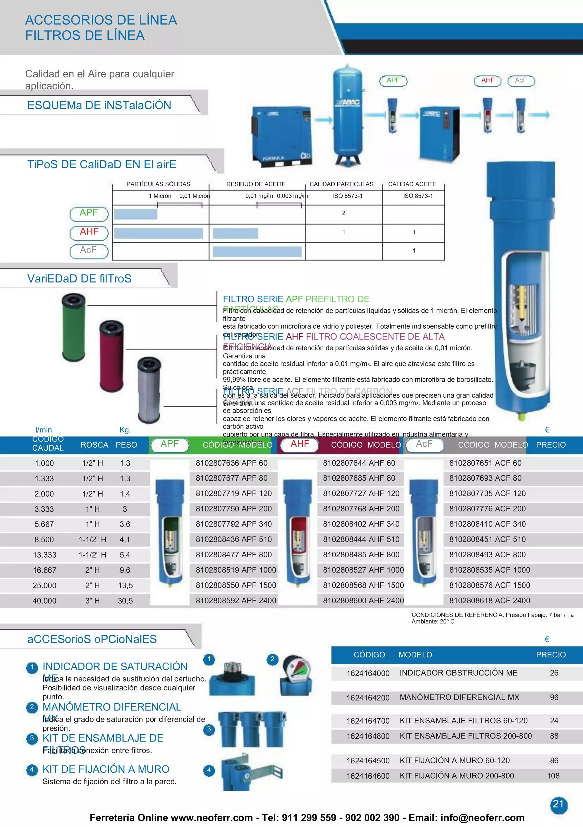 ACCESORIOS DE LÍNEA
FILTROS DE LÍNEA

Calidad en el Aire para cualquier
                                                                                                                        APF                             AHF        AcF
aplicación.
ESQUEMa DE iNSTalaCiÓN




TiPoS DE CaliDaD EN El airE
                                 PARTÍCULAS SÓLIDAS                RESIDUO DE ACEITE            CALIDAD PARTÍCULAS       CALIDAD ACEITE
                                                                                3          3
                                        1 Micrón    0,01 Micrón          0,01 mg/m 0,003 mg/m         ISO 8573-1              ISO 8573-1


                  APF                                                                                    2


                  AHF                                                                                    1                       1


                  AcF                                                                                                            1




VariEDaD DE filTroS
                                                                  FILTRO SERIE APF PREFILTRO DE
                                                                  PARTÍCULAS
                                                                  Filtro con capacidad de retención de partículas líquidas y sólidas de 1 micrón. El elemento
                                                                  filtrante
                                                                  está fabricado con microfibra de vidrio y poliester. Totalmente indispensable como prefiltro
                                                                  del secador.
                                                                  FILTRO SERIE AHF FILTRO COALESCENTE DE ALTA
                                                                  EFICIENCIA
                                                                  Filtro con capacidad de retención de partículas sólidas y de aceite de 0,01 micrón.
                                                                Garantiza una
                                                                cantidad de aceite residual inferior a 0,01 mg/m3. El aire que atraviesa este filtro es
                                                                prácticamente
                                                                99,99% libre de aceite. El elemento filtrante está fabricado con microfibra de borosilicato.
                                                                Su coloca-
                                                                FILTRO SERIE ACF FILTRO DE CARBÓN que precisen una gran calidad
                                                                ción es a la salida del secador. Indicado para aplicaciónes
                                                                ACTIVOuna cantidad de aceite residual inferior a 0,003 mg/m3. Mediante un proceso
                                                                Garantiza
                                                                en el aire.
                                                                de absorción es
                                                                capaz de retener los olores y vapores de aceite. El elemento filtrante está fabricado con
                                                                carbón activo
  l/min                        Kg.                                                                                                                                           €
                                                                cubierto por una capa de fibra. Especialmente utilizado en industria alimentaria y
 CÓDIGO                                                         farmaceútica.
 CAUDAL           ROSCA PESO                APF             CÓDIGO MODELO               AHF          CÓDIGO MODELO                AcF            CÓDIGO MODELO            PRECIO

     1.000         1/2” H      1,3                       8102807636 APF 60                         8102807644 AHF 60                         8102807651 ACF 60

     1.333         1/2” H      1,3                       8102807677 APF 80                         8102807685 AHF 80                         8102807693 ACF 80

     2.000         1/2” H      1,4                       8102807719 APF 120                        8102807727 AHF 120                        8102807735 ACF 120

     3.333          1” H        3                        8102807750 APF 200                        8102807768 AHF 200                        8102807776 ACF 200
     5.667          1” H       3,6                       8102807792 APF 340                        8102808402 AHF 340                        8102808410 ACF 340

     8.500        1-1/2” H     4,1                       8102808436 APF 510                        8102808444 AHF 510                        8102808451 ACF 510

 13.333           1-1/2” H     5,4                       8102808477 APF 800                        8102808485 AHF 800                        8102808493 ACF 800

 16.667             2” H       9,6                       8102808519 APF 1000                       8102808527 AHF 1000                       8102808535 ACF 1000

 25.000             2” H      13,5                       8102808550 APF 1500                       8102808568 AHF 1500                       8102808576 ACF 1500
 40.000             3” H      30,5                       8102808592 APF 2400                       8102808600 AHF 2400                       8102808618 ACF 2400
                                                                                                                                 CONDICIONES DE REFERENCIA. Presion trabajo: 7 bar / Ta
                                                                                                                                 Ambiente: 20º C


aCCESorioS oPCioNalES                                                                                                                                                        €

                                                             1                   2
                                                                                                              CÓDIGO        MODELO                                        PRECIO
 1     INDICADOR DE SATURACIÓN
                                                                                                             1624164000      INDICADOR OBSTRUCCIÓN ME                            26
       ME
       Indica la necesidad de sustitución del cartucho.
       Posibilidad de visualización desde cualquier
       punto.                                                                                                1624164200      MANÓMETRO DIFERENCIAL MX                            96
 2     MANÓMETRO DIFERENCIAL
       MX
       Indica el grado de saturación por diferencial de                                                      1624164700      KIT ENSAMBLAJE FILTROS 60-120                       24
       presión.                                              3
 3     KIT DE ENSAMBLAJE DE                                                                                  1624164800      KIT ENSAMBLAJE FILTROS 200-800                      88
       FILTROS
       Facilita la conexión entre filtros.
                                                                                                             1624164500      KIT FIJACIÓN A MURO 60-120                          86
 4     KIT DE FIJACIÓN A MURO                                4
                                                                                                             1624164600      KIT FIJACIÓN A MURO 200-800                     108
       Sistema de fijación del filtro a la pared.

                                                                                                                                                                                 21
                     Ferretería Online www.neoferr.com - Tel: 911 299 559 - 902 002 390 - Email: info@neoferr.com
 