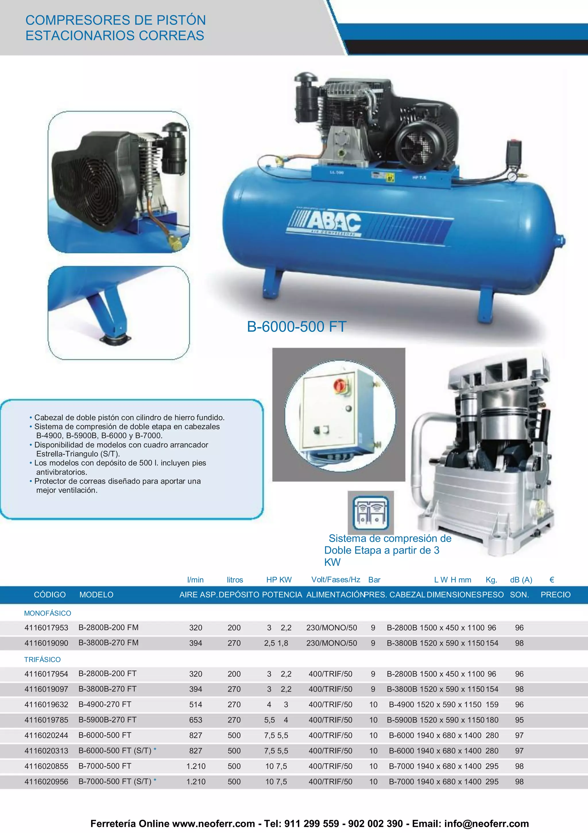 COMPRESORES DE PISTÓN
ESTACIONARIOS CORREAS




                                                                      B-6000-500 FT




 • Cabezal de doble pistón con cilindro de hierro fundido.
 • Sistema de compresión de doble etapa en cabezales
   B-4900, B-5900B, B-6000 y B-7000.
 • Disponibilidad de modelos con cuadro arrancador
   Estrella-Triangulo (S/T).
 • Los modelos con depósito de 500 l. incluyen pies
   antivibratorios.
 • Protector de correas diseñado para aportar una
   mejor ventilación.




                                                                                         Sistema de compresión de
                                                                                        Doble Etapa a partir de 3
                                                                                        KW
                                               l/min         litros     HP KW        Volt/Fases/Hz   Bar               L W H mm     Kg.    dB (A)    €
  CÓDIGO       MODELO                       AIRE ASP. DEPÓSITO POTENCIA ALIMENTACIÓNPRES. CABEZAL DIMENSIONES PESO SON.                             PRECIO

MONOFÁSICO

4116017953     B-2800B-200 FM                  320           200        3     2,2   230/MONO/50      9     B-2800B 1500 x 450 x 1100 96     96
4116019090     B-3800B-270 FM                  394           270        2,5 1,8     230/MONO/50      9     B-3800B 1520 x 590 x 1150 154    98

TRIFÁSICO

4116017954     B-2800B-200 FT                  320           200        3     2,2   400/TRIF/50      9     B-2800B 1500 x 450 x 1100 96     96
4116019097     B-3800B-270 FT                  394           270        3     2,2   400/TRIF/50      9     B-3800B 1520 x 590 x 1150 154    98
4116019632     B-4900-270 FT                   514           270        4     3     400/TRIF/50      10    B-4900 1520 x 590 x 1150 159     96
4116019785     B-5900B-270 FT                  653           270        5,5   4     400/TRIF/50      10    B-5900B 1520 x 590 x 1150 180    95
4116020244     B-6000-500 FT                   827           500        7,5 5,5     400/TRIF/50      10    B-6000 1940 x 680 x 1400 280     97
4116020313     B-6000-500 FT (S/T) *           827           500        7,5 5,5     400/TRIF/50      10    B-6000 1940 x 680 x 1400 280     97
4116020855     B-7000-500 FT                  1.210          500        10 7,5      400/TRIF/50      10    B-7000 1940 x 680 x 1400 295     98
4116020956     B-7000-500 FT (S/T) *          1.210          500        10 7,5      400/TRIF/50      10    B-7000 1940 x 680 x 1400 295     98




                  Ferretería Online www.neoferr.com - Tel: 911 299 559 - 902 002 390 - Email: info@neoferr.com
 