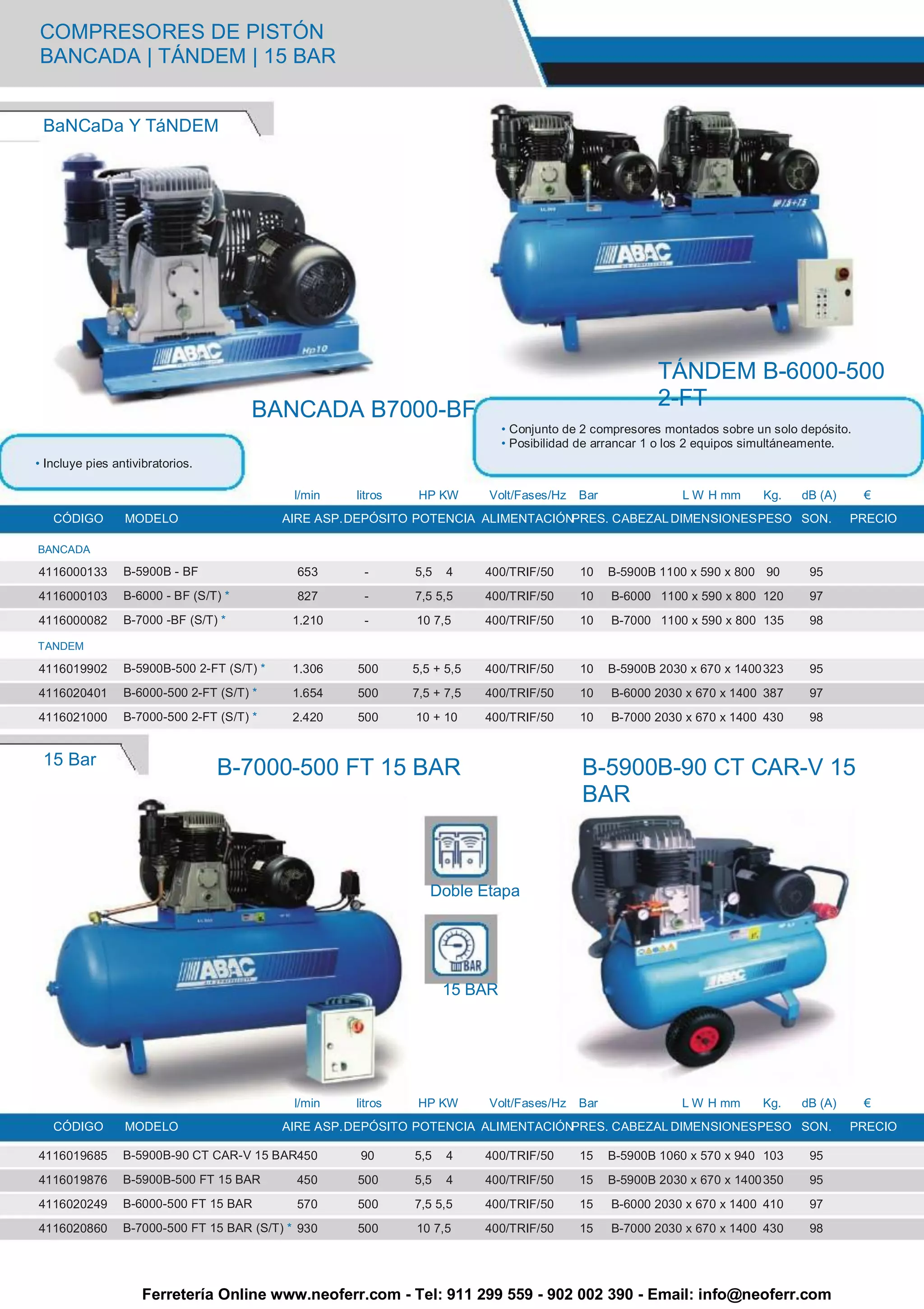 COMPRESORES DE PISTÓN
BANCADA | TÁNDEM | 15 BAR


 BaNCaDa Y TáNDEM




                                                                                                         TÁNDEM B-6000-500
                                       BANCADA B7000-BF                                                  2-FT
                                                                              • Conjunto de 2 compresores montados sobre un solo depósito.
                                                                              • Posibilidad de arrancar 1 o los 2 equipos simultáneamente.
• Incluye pies antivibratorios.

                                             l/min    litros    HP KW      Volt/Fases/Hz   Bar               L W H mm     Kg.    dB (A)      €
   CÓDIGO        MODELO                     AIRE ASP. DEPÓSITO POTENCIA ALIMENTACIÓNPRES. CABEZAL DIMENSIONES PESO SON.                   PRECIO

BANCADA

4116000133       B-5900B - BF                 653      -       5,5   4     400/TRIF/50     10    B-5900B 1100 x 590 x 800 90      95
4116000103       B-6000 - BF (S/T) *          827      -       7,5 5,5     400/TRIF/50     10    B-6000 1100 x 590 x 800 120      97
4116000082       B-7000 -BF (S/T) *          1.210     -       10 7,5      400/TRIF/50     10    B-7000 1100 x 590 x 800 135      98

TANDEM

4116019902       B-5900B-500 2-FT (S/T) *    1.306    500      5,5 + 5,5   400/TRIF/50     10    B-5900B 2030 x 670 x 1400 323    95
4116020401       B-6000-500 2-FT (S/T) *     1.654    500      7,5 + 7,5   400/TRIF/50     10    B-6000 2030 x 670 x 1400 387     97
4116021000       B-7000-500 2-FT (S/T) *     2.420    500      10 + 10     400/TRIF/50     10    B-7000 2030 x 670 x 1400 430     98


 15 Bar
                                  B-7000-500 FT 15 BAR                                     B-5900B-90 CT CAR-V 15
                                                                                           BAR



                                                                  Doble Etapa




                                                                     15 BAR




                                             l/min    litros    HP KW      Volt/Fases/Hz   Bar               L W H mm     Kg.    dB (A)      €
   CÓDIGO        MODELO                     AIRE ASP. DEPÓSITO POTENCIA ALIMENTACIÓNPRES. CABEZAL DIMENSIONES PESO SON.                   PRECIO

4116019685       B-5900B-90 CT CAR-V 15 BAR450         90      5,5   4     400/TRIF/50     15    B-5900B 1060 x 570 x 940 103     95
4116019876       B-5900B-500 FT 15 BAR        450     500      5,5   4     400/TRIF/50     15    B-5900B 2030 x 670 x 1400 350    95
4116020249       B-6000-500 FT 15 BAR         570     500      7,5 5,5     400/TRIF/50     15    B-6000 2030 x 670 x 1400 410     97
4116020860       B-7000-500 FT 15 BAR (S/T) * 930     500      10 7,5      400/TRIF/50     15    B-7000 2030 x 670 x 1400 430     98




                     Ferretería Online www.neoferr.com - Tel: 911 299 559 - 902 002 390 - Email: info@neoferr.com
 