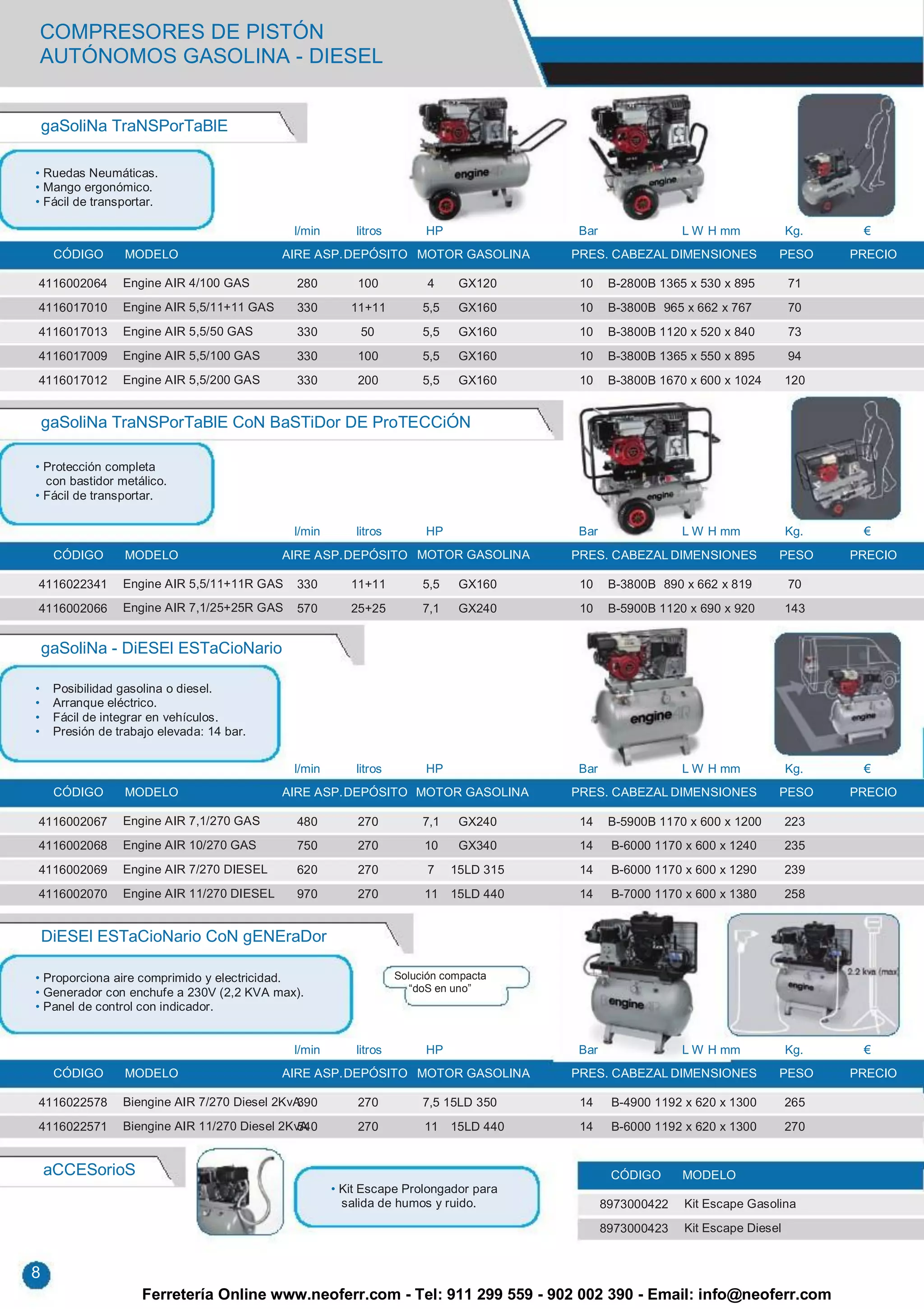 COMPRESORES DE PISTÓN
    AUTÓNOMOS GASOLINA - DIESEL


    gaSoliNa TraNSPorTaBlE

• Ruedas Neumáticas.
• Mango ergonómico.
• Fácil de transportar.

                                              l/min       litros        HP                Bar                L W H mm            Kg.    €
     CÓDIGO       MODELO                    AIRE ASP. DEPÓSITO MOTOR GASOLINA            PRES. CABEZAL DIMENSIONES           PESO      PRECIO

4116002064       Engine AIR 4/100 GAS         280         100            4     GX120      10     B-2800B 1365 x 530 x 895        71
4116017010       Engine AIR 5,5/11+11 GAS     330        11+11          5,5    GX160      10     B-3800B 965 x 662 x 767         70
4116017013       Engine AIR 5,5/50 GAS        330          50           5,5    GX160      10     B-3800B 1120 x 520 x 840        73
4116017009       Engine AIR 5,5/100 GAS       330         100           5,5    GX160      10     B-3800B 1365 x 550 x 895        94
4116017012       Engine AIR 5,5/200 GAS       330         200           5,5    GX160      10     B-3800B 1670 x 600 x 1024       120


    gaSoliNa TraNSPorTaBlE CoN BaSTiDor DE ProTECCiÓN

• Protección completa
  con bastidor metálico.
• Fácil de transportar.

                                              l/min       litros        HP                Bar                L W H mm            Kg.    €
     CÓDIGO       MODELO                    AIRE ASP. DEPÓSITO MOTOR GASOLINA            PRES. CABEZAL DIMENSIONES           PESO      PRECIO

4116022341       Engine AIR 5,5/11+11R GAS    330        11+11          5,5    GX160      10     B-3800B 890 x 662 x 819         70
4116002066       Engine AIR 7,1/25+25R GAS    570        25+25          7,1    GX240      10     B-5900B 1120 x 690 x 920        143


    gaSoliNa - DiESEl ESTaCioNario

•    Posibilidad gasolina o diesel.
•    Arranque eléctrico.
•    Fácil de integrar en vehículos.
•    Presión de trabajo elevada: 14 bar.


                                              l/min       litros        HP                Bar                L W H mm            Kg.    €
     CÓDIGO       MODELO                    AIRE ASP. DEPÓSITO MOTOR GASOLINA            PRES. CABEZAL DIMENSIONES           PESO      PRECIO

4116002067       Engine AIR 7,1/270 GAS       480         270           7,1    GX240      14     B-5900B 1170 x 600 x 1200       223
4116002068       Engine AIR 10/270 GAS        750         270           10     GX340      14     B-6000 1170 x 600 x 1240        235
4116002069       Engine AIR 7/270 DIESEL      620         270            7    15LD 315    14     B-6000 1170 x 600 x 1290        239
4116002070       Engine AIR 11/270 DIESEL     970         270           11    15LD 440    14     B-7000 1170 x 600 x 1380        258


    DiESEl ESTaCioNario CoN gENEraDor

• Proporciona aire comprimido y electricidad.                      Solución compacta
• Generador con enchufe a 230V (2,2 KVA max).                         “doS en uno”
• Panel de control con indicador.


                                              l/min       litros        HP                Bar                L W H mm            Kg.    €
     CÓDIGO       MODELO                    AIRE ASP. DEPÓSITO MOTOR GASOLINA            PRES. CABEZAL DIMENSIONES           PESO      PRECIO

4116022578       Biengine AIR 7/270 Diesel 2KvA390        270           7,5 15LD 350      14     B-4900 1192 x 620 x 1300        265
4116022571       Biengine AIR 11/270 Diesel 2KvA
                                               540        270           11    15LD 440    14     B-6000 1192 x 620 x 1300        270


    aCCESorioS                                                                                   CÓDIGO      MODELO
                                                      • Kit Escape Prolongador para
                                                        salida de humos y ruido.                8973000422   Kit Escape Gasolina
                                                                                                8973000423   Kit Escape Diesel


8
                     Ferretería Online www.neoferr.com - Tel: 911 299 559 - 902 002 390 - Email: info@neoferr.com
 