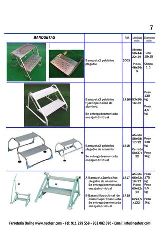 7
PIQUETAS       BANQUETAS                                                   Ref. Medidas Diametro
                                                                                 m/m.     m/m.

                                                                                Abierto
                                                                                50x44x Tubo
                                                                                22/39 15x15
                                                 Banqueta2 peldaños      2003
                                                 plegable                       Plano Chapa
                                                                                46x50x 1,5
                                                                                  9




                                                                                      Peso
                                                                                      130
                                                 Banqueta2 peldaños      1416A 53x56x kg
                                                 fijaconpeldaños de            16/32
                                                 aluminio.                            Pesa
                                                                                      4,5
                                                 Se entregadesmontada                 kg
                                                 encajaindividual




                                                                              Abierto
                                                                              58x68x Peso
                                                                              17/32 130
                                                 Banqueta2 peldaños      1416         kg
                                                 plegable de aluminio.        Cerrado
                                                                              58x37x Pesa
                                                 Se entregadesmontada           32    3kg
                                                 encajaindividual



                                                                              Abierto   Peso
                                                 A-Banqueta2peldaños     1417 65x62x    175
                                                   plegable de aluminio.      16/32     kg
     B                       A                     Se entregadesmontada       Plano     Pesa
                                                   encajaindividual           65x62x    5,5
                                                                                13      kg
                                                 B-Barandillaopcional de 1418
                                                   aluminioparabanqueta.      62x3,5    Pesa
                                                   Se entregadesmontada       x122      1kg
                                                   encajaindividual




Ferretería Online www.neoferr.com - Tel: 911 299 559 - 902 002 390 - Email: info@neoferr.com
 