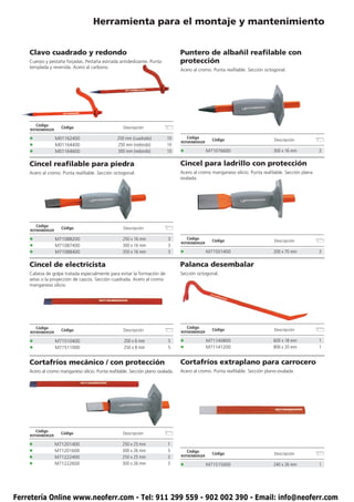 Herramienta para el montaje y mantenimiento


    Clavo cuadrado y redondo                                                     Puntero de albañil reafilable con
    Cuerpo y pestaña forjadas. Pestaña estriada antideslizante. Punta            protección
    templada y revenida. Acero al carbono.
                                                                                 Acero al cromo. Punta reafilable. Sección octogonal.




        Código
                     Código                         Descripción
    ROTHENBERGER

    •              M01162400                     250 mm (cuadrado)        10         Código
                                                                                 ROTHENBERGER
                                                                                                  Código                       Descripción
    •              M01164400                     250 mm (redondo)         10
    •              M01164600                     300 mm (redondo)         10     •              M71076600                     300 x 16 mm            3

    Cincel reafilable para piedra                                                Cincel para ladrillo con protección
    Acero al cromo. Punta reafilable. Sección octogonal.                         Acero al cromo manganeso silicio. Punta reafilable. Sección plana
                                                                                 ovalada.




        Código
                     Código                         Descripción
    ROTHENBERGER

    •              M71088200                       250 x 16 mm             3         Código
                                                                                 ROTHENBERGER
                                                                                                  Código                       Descripción
    •              M71087400                       300 x 16 mm             3
    •              M71088400                       350 x 16 mm             3     •              M71501400                     200 x 70 mm            3

    Cincel de electricista                                                       Palanca desembalar
    Cabeza de golpe tratada especialmente para evitar la formación de            Sección octogonal.
    setas o la proyección de cascos. Sección cuadrada. Acero al cromo
    manganeso silicio.




        Código                                                                       Código
                     Código                         Descripción                                   Código                       Descripción
    ROTHENBERGER                                                                 ROTHENBERGER

    •              M71510400                        200 x 6 mm             5     •              M71140800                     600 x 18 mm            1
    •              M71511000                        250 x 8 mm             5     •              M71141200                     800 x 20 mm            1


    Cortafríos mecánico / con protección                                         Cortafríos extraplano para carrocero
    Acero al cromo manganeso silicio. Punta reafilable. Sección plano ovalada.   Acero al cromo. Punta reafilable. Sección plano-ovalada.




        Código
                     Código                         Descripción
    ROTHENBERGER

    •              M71201400                       250 x 25 mm             1
    •              M71201600                       300 x 26 mm             5         Código
                                                                                                  Código                       Descripción
    •              M71222400                       250 x 25 mm             3     ROTHENBERGER

    •              M71222600                       300 x 26 mm             3     •              M71515000                     240 x 26 mm            1




Ferretería Online www.neoferr.com - Tel: 911 299 559 - 902 002 390 - Email: info@neoferr.com
 