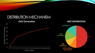 Ico Neo Neo - Smart Economy | PDF