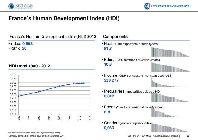 inequality adjusted human development index pdf