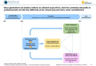 © InAlliance Consulting, a NeoFocus Group company – Tous droits de diffusion et reproduction réservés
Deux générations de leaders indiens se côtoient aujourd’hui, dont les contextes éducatifs et
professionnels ont été très différents et les visions peuvent donc varier sensiblement
11Négociation France-Inde | introduction | Youth Diplomacy - 20140515
Forte réduction de
l’interventionnisme
(fin du « Licence Raj »)
Modification de la
culture des affaires
(entreprenariat, NTIC,
internationalisation,
etc…)
Forte croissance
(de la consommation,
des entreprises, des
profits, des
capitalisations)
Chute du mur de
Berlin
Pression de la
mondialisation
Réformes libérales
Sources : Business Implicit / InAlliance Consulting
Transition:
Libéralisation et ouverture économique (fin du status quo précédent)
« Licence Raj »:
Interventionnisme,
bureaucratie pléthorique
1947 1991 20??
Inde
contemporaine
 