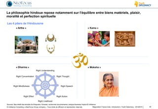 © InAlliance Consulting, a NeoFocus Group company – Tous droits de diffusion et reproduction réservés
La philosophie hindoue repose notamment sur l’équilibre entre biens matériels, plaisir,
moralité et perfection spirituelle
17Négociation France-Inde | introduction | Youth Diplomacy - 20140515
« Kama »
« Dharma »
« Artha »
Right Understanding
Right Thought
Right SpeechRight Mindfulness
Right Concentration
Right Action
Right Livelihood
Right Effort
Sources: Bas-reliefs des temples de Khajuraho, Konarak, recherches documentaires, analyse Business Implicit & InAlliance
Les 4 piliers de l’Hindouisme
« Moksha »
 