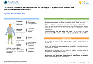 © InAlliance Consulting, a NeoFocus Group company – Tous droits de diffusion et reproduction réservés
La société indienne, encore marquée en partie par le système des castes, est
particulièrement hiérarchisée
20Négociation France-Inde | introduction | Youth Diplomacy - 20140515
Brahmins :
Prêtres,
intellectuels...
Kshatriyas :
Guerriers,
administrateurs...
Vaisyas
Artisans,
commerçants...
Sudras
Ouvriers,
fermiers...
Pariahs / Harijans / Dalit
Les « sans caste » : tous métiers
touchant à la mort, les déchets, la
saleté, etc...
Gestion
Mise en oeuvre
Combativité
Résilience
Autorité
Réflexion
fondamentale
Conceptualisation
Force physique
Productivité
Obéissance
Obéissance
Fatalisme
Abnégation
La constitution et le droit ont aboli le système des castes à l'indépendance du
pays en 1947.
Les enseignants d'hier ne se sont pas pour autant recyclés en ouvriers, et vice-
versa : les savoir-êtres développés par des générations d'ancêtres perdurent
parfois dans les familles.
L'empreinte des castes reste forte dans les régions rurales et dans les
couches peu instruites de la société.
Mais dans l’entreprise, en ville, dans les classes moyennes et aisées, la
stratification par caste s’est transformée en stratification par situation
socio-professionnelle, socio-économique.
Réalité actuelle
Les castes prennent leur origine dans les textes (vedas) de l'hindouisme. La
société indienne est donc structurée autour d'elles depuis plus de 3000 ans.
Selon les régions et le mode de conversion, les religions « importées » au
cours des deux derniers millénaires (Judaïsme, Islam, Christianisme) se sont soit
affranchi des castes, soit en ont pérennisé l'usage (Chrétiens de Goa,
notamment).
Traditionnellement, on nait dans une caste, on s'y marie (on parle
d'endogamie), et l'on pratique l'un des métiers auxquels sa caste est dédiée.
OriginesDéfinition
Sources : Recherche documentaire, analyse InAlliance
Système des castes en Inde
 