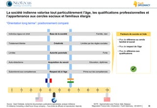 © InAlliance Consulting, a NeoFocus Group company – Tous droits de diffusion et reproduction réservés
La société indienne valorise tout particulièrement l’âge, les qualifications professionnelles et
l’appartenance aux cercles sociaux et familiaux élargis
28Négociation France-Inde | introduction | Youth Diplomacy - 20140515
0 10 20 10030 40 50 60 70 80 90
Source : Geert Hofstede, recherche documentaire, publications spécialisées, analyse InAlliance NOTE : Approximation pour France, Italie, Belgique
Facteurs de succès en Inde
• Plus de référence au cercle
familial et social
• Plus de respect de l’âge
• Plus de référence aux
qualifications

“Orientation long terme”: positionnement comparé
Base de la sociétéIndividus égaux en droit Famille, clan
CréativitéTotalement libérée Limitée par les règles sociales
Autorité parentaleLimitée Forte
Acquisition du savoirAuto-didactisme Education, diplômes
Respect dû à l’âgeSubordonné aux compétences Prime sur les compétences
 