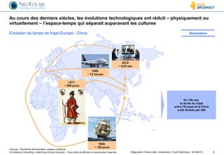 © InAlliance Consulting, a NeoFocus Group company – Tous droits de diffusion et reproduction réservés
Au cours des derniers siècles, les évolutions technologiques ont réduit – physiquement ou
virtuellement – l’espace-temps qui séparait auparavant les cultures
3Négociation France-Inde | introduction | Youth Diplomacy - 20140515
1850:
~ 120 jours
1271:
~ 900 jours
1990:
~ 12 heures
Evolution du temps de trajet Europe - Chine Illustration
2012:
~ 0,03 sec.
Sources : Recherche documentaire, analyse InAlliance
En 150 ans,
la durée du trajet
entre l’Europe et la Chine
a été divisée par 240
 