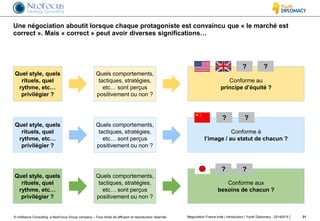 © InAlliance Consulting, a NeoFocus Group company – Tous droits de diffusion et reproduction réservés
Une négociation aboutit lorsque chaque protagoniste est convaincu que « le marché est
correct ». Mais « correct » peut avoir diverses significations…
31Négociation France-Inde | introduction | Youth Diplomacy - 20140515
Conforme au
principe d’équité ?
Conforme à
l’image / au statut de chacun ?
Quels comportements,
tactiques, stratégies,
etc… sont perçus
positivement ou non ?
Quel style, quels
rituels, quel
rythme, etc…
privilégier ?
Quels comportements,
tactiques, stratégies,
etc… sont perçus
positivement ou non ?
Quel style, quels
rituels, quel
rythme, etc…
privilégier ?
Conforme aux
besoins de chacun ?
Quels comportements,
tactiques, stratégies,
etc… sont perçus
positivement ou non ?
Quel style, quels
rituels, quel
rythme, etc…
privilégier ?
? ?
? ?
? ?
 