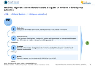 © InAlliance Consulting, a NeoFocus Group company – Tous droits de diffusion et reproduction réservés
Connaissances:
…De sa propre culture et de la culture de « l’autre », des convergences ou divergences éventuelles,
des différences de « codes » (comportement, langue, etc…)
Stratégie:
Capacité à élaborer des stratégie de contournement ou d’adaptation, à ajuster ses schémas de
réflexion et planification
Action:
Capacité à adapter son comportement in-situ (verbal, non-verbal)
Motivation:
Goût pour la diversité et la nouveauté, intérêt personnel à la réussite de l’expérience
Travailler, négocier à l’international nécessite d’acquérir un minimum « d’intelligence
culturelle »
34Négociation France-Inde | introduction | Youth Diplomacy - 20140515
« CQ » : « Cultural Quotient » (« intelligence culturelle »)
CQ
…
D
« Drive »
K
« Knowledge »
S
« Strategy »
A
« Action »

Source : Ang, Van Dyne, & Livermore, analyse et représentation NeoFocus
 
