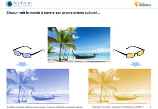 © InAlliance Consulting, a NeoFocus Group company – Tous droits de diffusion et reproduction réservés
Chacun voit le monde à travers son propre prisme culturel…
Négociation France-Inde | introduction | Youth Diplomacy - 20140515 6
 