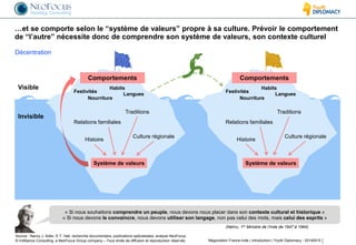 © InAlliance Consulting, a NeoFocus Group company – Tous droits de diffusion et reproduction réservés
…et se comporte selon le “système de valeurs” propre à sa culture. Prévoir le comportement
de “l’autre” nécessite donc de comprendre son système de valeurs, son contexte culturel
7Négociation France-Inde | introduction | Youth Diplomacy - 20140515
Décentration
Source : Nancy J. Adler, E.T. Hall, recherche documentaire, publications spécialisées, analyse NeoFocus
(Nehru, 1er Ministre de l’Inde de 1947 à 1964)
« Si nous souhaitons comprendre un peuple, nous devons nous placer dans son contexte culturel et historique »
« Si nous devons le convaincre, nous devons utiliser son langage, non pas celui des mots, mais celui des esprits »
Histoire
Culture régionale
Traditions
Relations familiales
Langues
Nourriture
Habits
Festivités
Système de valeurs
Comportements
Visible
Invisible
Histoire
Culture régionale
Traditions
Relations familiales
Langues
Nourriture
Habits
Festivités
Système de valeurs
Comportements
 