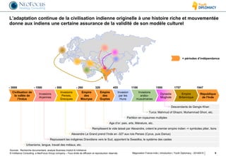 © InAlliance Consulting, a NeoFocus Group company – Tous droits de diffusion et reproduction réservés
L’adaptation continue de la civilisation indienne originelle à une histoire riche et mouvementée
donne aux indiens une certaine assurance de la validité de son modèle culturel
9Négociation France-Inde | introduction | Youth Diplomacy - 20140515
Civilisation de
la vallée de
l’Indus
- 3000 - 1500 - 500 - 260 320 455 1100 1500 1757 1947
Invasions
Aryennes
Invasions
Perses,
Grecques
Empire
des
Mauryas
Empire
des
Guptas
Invasion
par les
Huns
Invasions
arabo-
musulmanes
Dynastie
Moghole
Empire
Britannique
République
de l’Inde
Descendants de Gengis Khan
Age d’or: paix, arts, littérature, etc.
Alexandre Le Grand prend l’Inde en -327 aux rois Perses (Cyrus, puis Darius)
Urbanisme, langue, travail des métaux, etc.
Repoussent les indigènes Dravidiens vers le Sud, apportent la Swastika, le système des castes
Remplissent le vide laissé par Alexandre, créent le premier empire indien -> symboles pilier, lions
Partition en royaumes multiples
Turcs: Mahmud of Ghazni, Muhammad Ghori, etc.
Sources : Recherche documentaire, analyse Business Implicit & InAlliance
= périodes d’indépendance
 