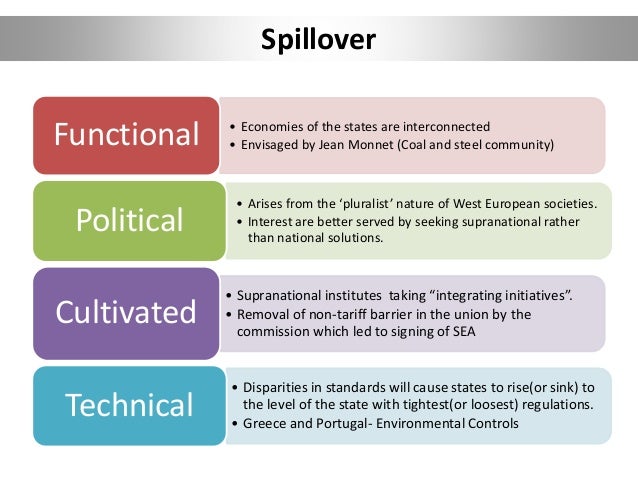 Neofunctionalism Theory Of European Integration