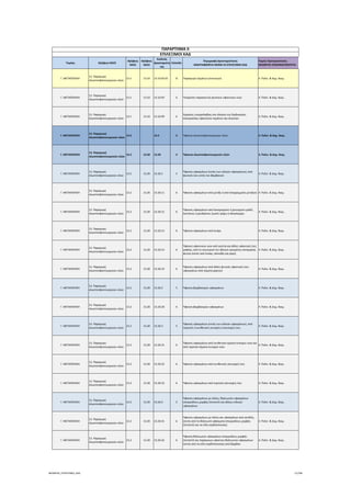 Τομέας 2ψήφιος NACE
3ψήφιος 
NACE
4ψήφιος 
NACE
Κωδικός 
Δραστηριότη
τας
Επίπεδο
Περιγραφή Δραστηριότητας
ΑΝΑΓΡΑΦΟΝΤΑΙ ΜΟΝΟ ΟΙ ΕΠΙΛΕΞΙΜΟΙ ΚΑΔ
Τομείς Προτεραιότητας 
ΝΕΟΦΥΗΣ ΕΠΙΧΕΙΜΑΤΙΚΟΤΗΤΑ
ΠΑΡΑΡΤΗΜΑ ΙΙ
ΕΠΙΛΕΞΙΜΟΙ ΚΑΔ
Γ. ΜΕΤΑΠΟΙΗΣΗ
13. Παραγωγή 
κλωστοϋφαντουργικών υλών
13.1 13.10 13.10.92.01 8 Παραγωγή τιλμάτων (στουπιών) 4. Πολιτ. & Δημ. Βιομ.
Γ. ΜΕΤΑΠΟΙΗΣΗ
13. Παραγωγή 
κλωστοϋφαντουργικών υλών
13.1 13.10 13.10.93 6 Υπηρεσίες παρασκευής φυσικών υφαντικών ινών 4. Πολιτ. & Δημ. Βιομ.
Γ. ΜΕΤΑΠΟΙΗΣΗ
13. Παραγωγή 
κλωστοϋφαντουργικών υλών
13.1 13.10 13.10.99 6
Εργασίες υπεργολαβίας στο πλαίσιο της διαδικασίας 
κατεργασίας υφαντικών νημάτων και κλωστών
4. Πολιτ. & Δημ. Βιομ.
Γ. ΜΕΤΑΠΟΙΗΣΗ
13. Παραγωγή 
κλωστοϋφαντουργικών υλών
13.2 13.2 3 Ύφανση κλωστοϋφαντουργικών υλών 4. Πολιτ. & Δημ. Βιομ.
Γ. ΜΕΤΑΠΟΙΗΣΗ
13. Παραγωγή 
κλωστοϋφαντουργικών υλών
13.2 13.20 13.20 4 Ύφανση κλωστοϋφαντουργικών υλών 4. Πολιτ. & Δημ. Βιομ.
Γ. ΜΕΤΑΠΟΙΗΣΗ
13. Παραγωγή 
κλωστοϋφαντουργικών υλών
13.2 13.20 13.20.1 5
Ύφανση υφασμάτων (εκτός των ειδικών υφασμάτων), από 
φυσικές ίνες εκτός του βαμβακιού
4. Πολιτ. & Δημ. Βιομ.
Γ. ΜΕΤΑΠΟΙΗΣΗ
13. Παραγωγή 
κλωστοϋφαντουργικών υλών
13.2 13.20 13.20.11 6 Ύφανση υφασμάτων από μετάξι ή από απορρίμματα μεταξιού 4. Πολιτ. & Δημ. Βιομ.
Γ. ΜΕΤΑΠΟΙΗΣΗ
13. Παραγωγή 
κλωστοϋφαντουργικών υλών
13.2 13.20 13.20.12 6
Ύφανση υφασμάτων από λαναρισμένο ή χτενισμένο μαλλί, 
λεπτόινες ή χονδρόινες ζωικές τρίχες ή αλογότριχες
4. Πολιτ. & Δημ. Βιομ.
Γ. ΜΕΤΑΠΟΙΗΣΗ
13. Παραγωγή 
κλωστοϋφαντουργικών υλών
13.2 13.20 13.20.13 6 Ύφανση υφασμάτων από λινάρι 4. Πολιτ. & Δημ. Βιομ.
Γ. ΜΕΤΑΠΟΙΗΣΗ
13. Παραγωγή 
κλωστοϋφαντουργικών υλών
13.2 13.20 13.20.14 6
Ύφανση υφαντικών ινών από γιούτα και άλλες υφαντικές ίνες 
ραφίας, από το εσωτερικό του φλοιού ορισμένης κατηγορίας 
φυτών (εκτός από λινάρι, κάνναβη και ραμί)
4. Πολιτ. & Δημ. Βιομ.
Γ. ΜΕΤΑΠΟΙΗΣΗ
13. Παραγωγή 
κλωστοϋφαντουργικών υλών
13.2 13.20 13.20.19 6
Ύφανση υφασμάτων από άλλες φυτικές υφαντικές ίνες∙ 
υφασμάτων από νήματα χαρτιού
4. Πολιτ. & Δημ. Βιομ.
Γ. ΜΕΤΑΠΟΙΗΣΗ
13. Παραγωγή 
κλωστοϋφαντουργικών υλών
13.2 13.20 13.20.2 5 Ύφανση βαμβακερών υφασμάτων 4. Πολιτ. & Δημ. Βιομ.
Γ. ΜΕΤΑΠΟΙΗΣΗ
13. Παραγωγή 
κλωστοϋφαντουργικών υλών
13.2 13.20 13.20.20 6 Ύφανση βαμβακερών υφασμάτων 4. Πολιτ. & Δημ. Βιομ.
Γ. ΜΕΤΑΠΟΙΗΣΗ
13. Παραγωγή 
κλωστοϋφαντουργικών υλών
13.2 13.20 13.20.3 5
Ύφανση υφασμάτων (εκτός των ειδικών υφασμάτων), από 
τεχνητές ή συνθετικές συνεχείς ή ασυνεχείς ίνες
4. Πολιτ. & Δημ. Βιομ.
Γ. ΜΕΤΑΠΟΙΗΣΗ
13. Παραγωγή 
κλωστοϋφαντουργικών υλών
13.2 13.20 13.20.31 6
Ύφανση υφασμάτων από συνθετικά νήματα συνεχών ινών και 
από τεχνητά νήματα συνεχών ινών
4. Πολιτ. & Δημ. Βιομ.
Γ. ΜΕΤΑΠΟΙΗΣΗ
13. Παραγωγή 
κλωστοϋφαντουργικών υλών
13.2 13.20 13.20.32 6 Ύφανση υφασμάτων από συνθετικές ασυνεχείς ίνες  4. Πολιτ. & Δημ. Βιομ.
Γ. ΜΕΤΑΠΟΙΗΣΗ
13. Παραγωγή 
κλωστοϋφαντουργικών υλών
13.2 13.20 13.20.33 6 Ύφανση υφασμάτων από τεχνητές ασυνεχείς ίνες  4. Πολιτ. & Δημ. Βιομ.
Γ. ΜΕΤΑΠΟΙΗΣΗ
13. Παραγωγή 
κλωστοϋφαντουργικών υλών
13.2 13.20 13.20.4 5
Ύφανση υφασμάτων με πέλος, θηλειωτών υφασμάτων 
σπογγώδους μορφής (πετσετέ) και άλλων ειδικών 
υφασμάτων
4. Πολιτ. & Δημ. Βιομ.
Γ. ΜΕΤΑΠΟΙΗΣΗ
13. Παραγωγή 
κλωστοϋφαντουργικών υλών
13.2 13.20 13.20.41 6
Ύφανση υφασμάτων με πέλος και υφασμάτων από σενίλλη, 
[εκτός από τα θηλειωτά υφάσματα σπογγώδους μορφής 
(πετσετέ) και τα είδη κορδελοποιίας]
4. Πολιτ. & Δημ. Βιομ.
Γ. ΜΕΤΑΠΟΙΗΣΗ
13. Παραγωγή 
κλωστοϋφαντουργικών υλών
13.2 13.20 13.20.42 6
Ύφανση θηλειωτών υφασμάτων σπογγώδους μορφής 
(πετσετέ) και παρόμοιων υφαντών θηλειωτών υφασμάτων 
(εκτός από τα είδη κορδελοποιίας) από βαμβάκι
4. Πολιτ. & Δημ. Βιομ.
ΝΕΟΦΥΗΣ_ΕΠΙΛΕΞΙΜΟΙ_ΚΑΔ 11/196
ΑΔΑ: ΩΙΧΘ4653Ο7-ΝΧΩ
 