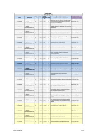 Τομέας 2ψήφιος NACE
3ψήφιος 
NACE
4ψήφιος 
NACE
Κωδικός 
Δραστηριότη
τας
Επίπεδο
Περιγραφή Δραστηριότητας
ΑΝΑΓΡΑΦΟΝΤΑΙ ΜΟΝΟ ΟΙ ΕΠΙΛΕΞΙΜΟΙ ΚΑΔ
Τομείς Προτεραιότητας 
ΝΕΟΦΥΗΣ ΕΠΙΧΕΙΜΑΤΙΚΟΤΗΤΑ
ΠΑΡΑΡΤΗΜΑ ΙΙ
ΕΠΙΛΕΞΙΜΟΙ ΚΑΔ
Γ. ΜΕΤΑΠΟΙΗΣΗ
13. Παραγωγή 
κλωστοϋφαντουργικών υλών
13.2 13.20 13.20.43 6
Ύφανση άλλων θηλειωτών υφασμάτων σπογγώδους μορφής 
(πετσετέ) και παρόμοιων υφαντών θηλειωτών υφασμάτων, 
(εκτός από τα είδη κορδελοποιίας)
4. Πολιτ. & Δημ. Βιομ.
Γ. ΜΕΤΑΠΟΙΗΣΗ
13. Παραγωγή 
κλωστοϋφαντουργικών υλών
13.2 13.20 13.20.44 6
Παραγωγή υφασμάτων με ύφανση γάζας, (εκτός από τα είδη 
κορδελοποιίας)
4. Πολιτ. & Δημ. Βιομ.
Γ. ΜΕΤΑΠΟΙΗΣΗ
13. Παραγωγή 
κλωστοϋφαντουργικών υλών
13.2 13.20 13.20.45 6 Ύφανση θυσανωτών υφαντικών υλών, εκτός από τάπητες 4. Πολιτ. & Δημ. Βιομ.
Γ. ΜΕΤΑΠΟΙΗΣΗ
13. Παραγωγή 
κλωστοϋφαντουργικών υλών
13.2 13.20 13.20.46 6
Ύφανση υφασμάτων (περιλαμβάνονται και τα είδη 
κορδελοποιίας) από γυάλινες ίνες
4. Πολιτ. & Δημ. Βιομ.
Γ. ΜΕΤΑΠΟΙΗΣΗ
13. Παραγωγή 
κλωστοϋφαντουργικών υλών
13.2 13.20 13.20.5 5 Παραγωγή απομίμησης γούνας με ύφανση 4. Πολιτ. & Δημ. Βιομ.
Γ. ΜΕΤΑΠΟΙΗΣΗ
13. Παραγωγή 
κλωστοϋφαντουργικών υλών
13.2 13.20 13.20.50 6 Παραγωγή απομίμησης γούνας με ύφανση 4. Πολιτ. & Δημ. Βιομ.
Γ. ΜΕΤΑΠΟΙΗΣΗ
13. Παραγωγή 
κλωστοϋφαντουργικών υλών
13.2 13.20 13.20.9 5
Εργασίες υπεργολαβίας στο πλαίσιο της διαδικασίας 
κατεργασίας υφασμάτων
4. Πολιτ. & Δημ. Βιομ.
Γ. ΜΕΤΑΠΟΙΗΣΗ
13. Παραγωγή 
κλωστοϋφαντουργικών υλών
13.2 13.20 13.20.99 6
Εργασίες υπεργολαβίας στο πλαίσιο της διαδικασίας 
κατεργασίας υφασμάτων
4. Πολιτ. & Δημ. Βιομ.
Γ. ΜΕΤΑΠΟΙΗΣΗ
13. Παραγωγή 
κλωστοϋφαντουργικών υλών
13.3 13.3 3 Τελειοποίηση (φινίρισμα) υφαντουργικών προϊόντων 4. Πολιτ. & Δημ. Βιομ.
Γ. ΜΕΤΑΠΟΙΗΣΗ
13. Παραγωγή 
κλωστοϋφαντουργικών υλών
13.3 13.30 13.30 4 Τελειοποίηση (φινίρισμα) υφαντουργικών προϊόντων 4. Πολιτ. & Δημ. Βιομ.
Γ. ΜΕΤΑΠΟΙΗΣΗ
13. Παραγωγή 
κλωστοϋφαντουργικών υλών
13.3 13.30 13.30.1 5
Κλωστοϋφαντουργικές υπηρεσίες τελειοποίησης 
(φινιρίσματος)
4. Πολιτ. & Δημ. Βιομ.
Γ. ΜΕΤΑΠΟΙΗΣΗ
13. Παραγωγή 
κλωστοϋφαντουργικών υλών
13.3 13.30 13.30.11 6 Υπηρεσίες λεύκανσης και βαφής υφαντικών ινών και νημάτων 4. Πολιτ. & Δημ. Βιομ.
Γ. ΜΕΤΑΠΟΙΗΣΗ
13. Παραγωγή 
κλωστοϋφαντουργικών υλών
13.3 13.30 13.30.12 6
Υπηρεσίες λεύκανσης υφασμάτων και κλωστοϋφαντουργικών 
ειδών (περιλαμβάνονται και τα ενδύματα)
4. Πολιτ. & Δημ. Βιομ.
Γ. ΜΕΤΑΠΟΙΗΣΗ
13. Παραγωγή 
κλωστοϋφαντουργικών υλών
13.3 13.30 13.30.13 6
Υπηρεσίες βαφής υφασμάτων και κλωστοϋφαντουργικών 
ειδών (περιλαμβάνονται και τα ενδύματα)
4. Πολιτ. & Δημ. Βιομ.
Γ. ΜΕΤΑΠΟΙΗΣΗ
13. Παραγωγή 
κλωστοϋφαντουργικών υλών
13.3 13.30 13.30.14 6
Υπηρεσίες τυπώματος υφασμάτων και 
κλωστοϋφαντουργικών ειδών (περιλαμβάνονται και τα 
ενδύματα)
4. Πολιτ. & Δημ. Βιομ.
Γ. ΜΕΤΑΠΟΙΗΣΗ
13. Παραγωγή 
κλωστοϋφαντουργικών υλών
13.3 13.30 13.30.19 6
Άλλες υπηρεσίες τελειοποίησης (φινιρίσματος) υφασμάτων 
και κλωστοϋφαντουργικών ειδών (περιλαμβάνονται και τα 
ενδύματα)
4. Πολιτ. & Δημ. Βιομ.
Γ. ΜΕΤΑΠΟΙΗΣΗ
13. Παραγωγή 
κλωστοϋφαντουργικών υλών
13.3 13.30 13.30.19.01 8 Υπηρεσίες δημιουργίας πλισέδων σε υφάσματα 4. Πολιτ. & Δημ. Βιομ.
Γ. ΜΕΤΑΠΟΙΗΣΗ
13. Παραγωγή 
κλωστοϋφαντουργικών υλών
13.3 13.30 13.30.19.02 8 Υπηρεσίες κατασκευής κουμπότρυπων 4. Πολιτ. & Δημ. Βιομ.
Γ. ΜΕΤΑΠΟΙΗΣΗ
13. Παραγωγή 
κλωστοϋφαντουργικών υλών
13.3 13.30 13.30.19.03 8 Υπηρεσίες κεντήματος έτοιμων ενδυμάτων 4. Πολιτ. & Δημ. Βιομ.
Γ. ΜΕΤΑΠΟΙΗΣΗ
13. Παραγωγή 
κλωστοϋφαντουργικών υλών
13.3 13.30 13.30.19.04 8 Υπηρεσίες κολλαρίσματος κλωστοϋφαντουργικών ειδών 4. Πολιτ. & Δημ. Βιομ.
ΝΕΟΦΥΗΣ_ΕΠΙΛΕΞΙΜΟΙ_ΚΑΔ 12/196
ΑΔΑ: ΩΙΧΘ4653Ο7-ΝΧΩ
 