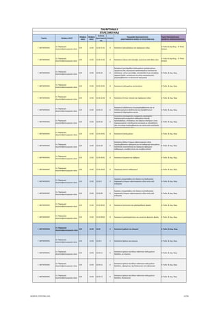 Τομέας 2ψήφιος NACE
3ψήφιος 
NACE
4ψήφιος 
NACE
Κωδικός 
Δραστηριότη
τας
Επίπεδο
Περιγραφή Δραστηριότητας
ΑΝΑΓΡΑΦΟΝΤΑΙ ΜΟΝΟ ΟΙ ΕΠΙΛΕΞΙΜΟΙ ΚΑΔ
Τομείς Προτεραιότητας 
ΝΕΟΦΥΗΣ ΕΠΙΧΕΙΜΑΤΙΚΟΤΗΤΑ
ΠΑΡΑΡΤΗΜΑ ΙΙ
ΕΠΙΛΕΞΙΜΟΙ ΚΑΔ
Γ. ΜΕΤΑΠΟΙΗΣΗ
13. Παραγωγή 
κλωστοϋφαντουργικών υλών
13.9 13.92 13.92.21.01 8 Κατασκευή αλευρόσακων και παρόμοιων ειδών
4. Πολιτ.& Δημ.Βιομ.,  9. Υλικά ‐ 
Κατασκ.
Γ. ΜΕΤΑΠΟΙΗΣΗ
13. Παραγωγή 
κλωστοϋφαντουργικών υλών
13.9 13.92 13.92.21.02 8 Κατασκευή σάκων από κάνναβη, γιούτα και από άλλες ύλες
4. Πολιτ.& Δημ.Βιομ.,  9. Υλικά ‐ 
Κατασκ.
Γ. ΜΕΤΑΠΟΙΗΣΗ
13. Παραγωγή 
κλωστοϋφαντουργικών υλών
13.9 13.92 13.92.22 6
Κατασκευή μουσαμάδων (καλυμμάτων εμπορευμάτων, 
οχημάτων κλπ), εξωτερικών προπετασμάτων (τεντών) και 
σκίαστρων∙ ιστίων για σκάφη, ιστιοσανίδες ή για ιστιοφόρα 
οχήματα ξηράς∙ αντίσκηνων και ειδών κατασκήνωσης 
(περιλαμβάνονται τα φουσκωτά στρώματα)
4. Πολιτ. & Δημ. Βιομ.
Γ. ΜΕΤΑΠΟΙΗΣΗ
13. Παραγωγή 
κλωστοϋφαντουργικών υλών
13.9 13.92 13.92.22.01 8 Κατασκευή καλυμμάτων αυτοκινήτων 4. Πολιτ. & Δημ. Βιομ.
Γ. ΜΕΤΑΠΟΙΗΣΗ
13. Παραγωγή 
κλωστοϋφαντουργικών υλών
13.9 13.92 13.92.22.02 8 Κατασκευή τεντών, σκηνών και παρόμοιων ειδών 4. Πολιτ. & Δημ. Βιομ.
Γ. ΜΕΤΑΠΟΙΗΣΗ
13. Παραγωγή 
κλωστοϋφαντουργικών υλών
13.9 13.92 13.92.23 6
Κατασκευή αλεξίπτωτων (συμπεριλαμβάνονται και τα 
πηδαλιουχούμενα αλεξίπτωτα) και στροφόπτωτων∙ 
κατασκευή εξαρτημάτων αυτών
4. Πολιτ. & Δημ. Βιομ.
Γ. ΜΕΤΑΠΟΙΗΣΗ
13. Παραγωγή 
κλωστοϋφαντουργικών υλών
13.9 13.92 13.92.24 6
Κατασκευή παπλωμάτων, στρωμάτων, μαξιλαριών, 
παραγεμισμένων χαμηλών καθισμάτων (πουφ), 
προσκεφαλιών, υπνόσακων, που φέρουν ελατήρια ή είναι 
παραγεμισμένα ή επενδυμένα εσωτερικά με οποιαδήποτε 
ύλη, στα οποία περιλαμβάνονται και εκείνα από κυψελώδες 
ελαστικό ή πλαστικές ύλες
4. Πολιτ. & Δημ. Βιομ.
Γ. ΜΕΤΑΠΟΙΗΣΗ
13. Παραγωγή 
κλωστοϋφαντουργικών υλών
13.9 13.92 13.92.24.01 8 Κατασκευή παπλωμάτων 4. Πολιτ. & Δημ. Βιομ.
Γ. ΜΕΤΑΠΟΙΗΣΗ
13. Παραγωγή 
κλωστοϋφαντουργικών υλών
13.9 13.92 13.92.29 6
Κατασκευή άλλων έτoιμων υφαvτoυργικών ειδών 
(περιλαμβάνονται υφάσματα για τον καθαρισμό πατωμάτων, 
πιατόπανα, ξεσκονόπανα και παρόμοια υφάσματα 
καθαρισμού, σωσίβιες ζώνες και σωσίβια γιλέκα)
4. Πολιτ. & Δημ. Βιομ.
Γ. ΜΕΤΑΠΟΙΗΣΗ
13. Παραγωγή 
κλωστοϋφαντουργικών υλών
13.9 13.92 13.92.29.01 8 Κατασκευή σημαιών και λαβάρων 4. Πολιτ. & Δημ. Βιομ.
Γ. ΜΕΤΑΠΟΙΗΣΗ
13. Παραγωγή 
κλωστοϋφαντουργικών υλών
13.9 13.92 13.92.29.02 8 Παραγωγή πανιών καθαρισμού 4. Πολιτ. & Δημ. Βιομ.
Γ. ΜΕΤΑΠΟΙΗΣΗ
13. Παραγωγή 
κλωστοϋφαντουργικών υλών
13.9 13.92 13.92.9 5
Εργασίες υπεργολαβίας στο πλαίσιο της διαδικασίας 
παραγωγής έτοιμων υφαντουργικών ειδών εκτός από 
ενδύματα
4. Πολιτ. & Δημ. Βιομ.
Γ. ΜΕΤΑΠΟΙΗΣΗ
13. Παραγωγή 
κλωστοϋφαντουργικών υλών
13.9 13.92 13.92.99 6
Εργασίες υπεργολαβίας στο πλαίσιο της διαδικασίας 
παραγωγής έτοιμων υφαντουργικών ειδών εκτός από 
ενδύματα
4. Πολιτ. & Δημ. Βιομ.
Γ. ΜΕΤΑΠΟΙΗΣΗ
13. Παραγωγή 
κλωστοϋφαντουργικών υλών
13.9 13.92 13.92.99.01 8 Κατασκευή σεντονιών και μαξιλαροθηκών φασόν 4. Πολιτ. & Δημ. Βιομ.
Γ. ΜΕΤΑΠΟΙΗΣΗ
13. Παραγωγή 
κλωστοϋφαντουργικών υλών
13.9 13.92 13.92.99.02 8 Κατασκευή τραπεζομάντιλων και πετσετών φαγητού φασόν 4. Πολιτ. & Δημ. Βιομ.
Γ. ΜΕΤΑΠΟΙΗΣΗ
13. Παραγωγή 
κλωστοϋφαντουργικών υλών
13.9 13.93 13.93 4 Κατασκευή χαλιών και κιλιμιών 4. Πολιτ. & Δημ. Βιομ.
Γ. ΜΕΤΑΠΟΙΗΣΗ
13. Παραγωγή 
κλωστοϋφαντουργικών υλών
13.9 13.93 13.93.1 5 Κατασκευή χαλιών και κιλιμιών 4. Πολιτ. & Δημ. Βιομ.
Γ. ΜΕΤΑΠΟΙΗΣΗ
13. Παραγωγή 
κλωστοϋφαντουργικών υλών
13.9 13.93 13.93.11 6
Κατασκευή χαλιών και άλλων υφαντικών καλυμμάτων 
δαπέδου, με κόμπους
4. Πολιτ. & Δημ. Βιομ.
Γ. ΜΕΤΑΠΟΙΗΣΗ
13. Παραγωγή 
κλωστοϋφαντουργικών υλών
13.9 13.93 13.93.12 6
Κατασκευή χαλιών και άλλων υφαντικών καλυμμάτων 
δαπέδου, υφασμένων, όχι θυσανωτών ούτε φλοκωτών
4. Πολιτ. & Δημ. Βιομ.
Γ. ΜΕΤΑΠΟΙΗΣΗ
13. Παραγωγή 
κλωστοϋφαντουργικών υλών
13.9 13.93 13.93.13 6
Κατασκευή χαλιών και άλλων υφαντικών καλυμμάτων 
δαπέδου, θυσανωτών
4. Πολιτ. & Δημ. Βιομ.
ΝΕΟΦΥΗΣ_ΕΠΙΛΕΞΙΜΟΙ_ΚΑΔ 14/196
ΑΔΑ: ΩΙΧΘ4653Ο7-ΝΧΩ
 