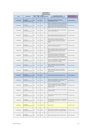 Τομέας 2ψήφιος NACE
3ψήφιος 
NACE
4ψήφιος 
NACE
Κωδικός 
Δραστηριότη
τας
Επίπεδο
Περιγραφή Δραστηριότητας
ΑΝΑΓΡΑΦΟΝΤΑΙ ΜΟΝΟ ΟΙ ΕΠΙΛΕΞΙΜΟΙ ΚΑΔ
Τομείς Προτεραιότητας 
ΝΕΟΦΥΗΣ ΕΠΙΧΕΙΜΑΤΙΚΟΤΗΤΑ
ΠΑΡΑΡΤΗΜΑ ΙΙ
ΕΠΙΛΕΞΙΜΟΙ ΚΑΔ
Γ. ΜΕΤΑΠΟΙΗΣΗ
13. Παραγωγή 
κλωστοϋφαντουργικών υλών
13.9 13.96 13.96 4
Κατασκευή άλλων τεχνικών και βιομηχανικών 
κλωστοϋφαντουργικών ειδών
4. Πολιτ. & Δημ. Βιομ.
Γ. ΜΕΤΑΠΟΙΗΣΗ
13. Παραγωγή 
κλωστοϋφαντουργικών υλών
13.9 13.96 13.96.1 5
Κατασκευή επιμεταλλωμένων νημάτων ή επιμεταλλωμένων 
νημάτων υπό μορφή κορδονέτου∙ ύφανση υφασμάτων από 
μεταλλική κλωστή και από επιμεταλλωμένο νήμα∙ κατασκευή 
νημάτων και σχοινιών από καουτσούκ, επικαλυμμένων με 
υφαντικά υλικά και ειδών κλωστοϋφαντουργίας για τεχνικές 
χρήσεις
4. Πολιτ. & Δημ. Βιομ.
Γ. ΜΕΤΑΠΟΙΗΣΗ
13. Παραγωγή 
κλωστοϋφαντουργικών υλών
13.9 13.96 13.96.11 6
Κατασκευή επιμεταλλωμένων νημάτων ή επιμεταλλωμένων 
νημάτων υπό μορφή κορδονέτου
4. Πολιτ. & Δημ. Βιομ.
Γ. ΜΕΤΑΠΟΙΗΣΗ
13. Παραγωγή 
κλωστοϋφαντουργικών υλών
13.9 13.96 13.96.12 6
Κατασκευή υφαντών υφασμάτων από μεταλλική κλωστή και 
υφαντών υφασμάτων από επιμεταλλωμένο νήμα π.δ.κ.α.
4. Πολιτ. & Δημ. Βιομ.
Γ. ΜΕΤΑΠΟΙΗΣΗ
13. Παραγωγή 
κλωστοϋφαντουργικών υλών
13.9 13.96 13.96.13 6
Κατασκευή νημάτων και σχοινιών από καουτσούκ, 
επικαλυμμένων με υφαντικά υλικά∙ υφαντικού νήματος και 
λωρίδων, εμποτισμένων ή καλυμμένων με ελαστικό ή 
πλαστικό
4. Πολιτ. & Δημ. Βιομ.
Γ. ΜΕΤΑΠΟΙΗΣΗ
13. Παραγωγή 
κλωστοϋφαντουργικών υλών
13.9 13.96 13.96.14 6
Κατασκευή υφασμάτων κλωστοϋφαντουργίας, εμποτισμένων, 
επενδυμένων ή επικαλυμμένων π.δ.κ.α.
4. Πολιτ. & Δημ. Βιομ.
Γ. ΜΕΤΑΠΟΙΗΣΗ
13. Παραγωγή 
κλωστοϋφαντουργικών υλών
13.9 13.96 13.96.15 6
Κατασκευή υφασμένων φύλλων για επίσωτρα με πεπιεσμένο 
αέρα, που λαμβάνονται από νήματα υψηλής αντοχής από 
νάιλον ή από άλλα πολυαμίδια, πολυεστέρες ή ρεγιόν 
βισκόζης
4. Πολιτ. & Δημ. Βιομ.
Γ. ΜΕΤΑΠΟΙΗΣΗ
13. Παραγωγή 
κλωστοϋφαντουργικών υλών
13.9 13.96 13.96.16 6
Κατασκευή προϊόντων και ειδών κλωστοϋφαντουργίας για 
τεχνικές χρήσεις (περιλαμβάνονται φιτίλια, αμίαντα 
φωτισμού, εύκαμπτοι σωλήνες, ιμάντες μεταφορικοί ή 
μετάδοσης κίνησης, γάζα και ύφασμα για κόσκινα και φίλτρα)
4. Πολιτ. & Δημ. Βιομ.
Γ. ΜΕΤΑΠΟΙΗΣΗ
13. Παραγωγή 
κλωστοϋφαντουργικών υλών
13.9 13.96 13.96.17 6
Κατασκευή ειδών κορδελοποιίας∙ ταινιών χωρίς υφάδι, από 
νήματα ή ίνες παραλληλισμένα και κολλημένα (bolducs)∙ 
διακοσμητικών γαρνιτούρων και παρόμοιων
4. Πολιτ. & Δημ. Βιομ.
Γ. ΜΕΤΑΠΟΙΗΣΗ
13. Παραγωγή 
κλωστοϋφαντουργικών υλών
13.9 13.96 13.96.9 5
Εργασίες υπεργολαβίας στο πλαίσιο της διαδικασίας 
παραγωγής ειδών κλωστοϋφαντουργίας για τεχνική και 
βιομηχανική χρήση
4. Πολιτ. & Δημ. Βιομ.
Γ. ΜΕΤΑΠΟΙΗΣΗ
13. Παραγωγή 
κλωστοϋφαντουργικών υλών
13.9 13.96 13.96.99 6
Εργασίες υπεργολαβίας στο πλαίσιο της διαδικασίας 
παραγωγής ειδών κλωστοϋφαντουργίας για τεχνική και 
βιομηχανική χρήση
4. Πολιτ. & Δημ. Βιομ.
Γ. ΜΕΤΑΠΟΙΗΣΗ
13. Παραγωγή 
κλωστοϋφαντουργικών υλών
13.9 13.99 13.99 4 Κατασκευή άλλων υφαντουργικών προϊόντων π.δ.κ.α. 4. Πολιτ. & Δημ. Βιομ.
Γ. ΜΕΤΑΠΟΙΗΣΗ
13. Παραγωγή 
κλωστοϋφαντουργικών υλών
13.9 13.99 13.99.1 5
Κατασκευή τουλιών, δαντελών και κεντημάτων∙ νημάτων και 
λωρίδων υπό μορφή κορδονέτου∙ νημάτων σενίλλης∙ 
νημάτων με την ονομασία "αλυσιδίτσα"
4. Πολιτ. & Δημ. Βιομ.
Γ. ΜΕΤΑΠΟΙΗΣΗ
13. Παραγωγή 
κλωστοϋφαντουργικών υλών
13.9 13.99 13.99.11 6
Κατασκευή τουλιών και άλλων δικτυωτών υφασμάτων, στα 
οποία δεν περιλαμβάνονται τα υφασμένα, πλεκτά ή κροσέ 
υφάσματα∙ δαντελών σε τόπια, σε ταινίες ή σε αυτοτελή 
διακοσμητικά σχέδια
4. Πολιτ. & Δημ. Βιομ.
Γ. ΜΕΤΑΠΟΙΗΣΗ
13. Παραγωγή 
κλωστοϋφαντουργικών υλών
13.9 13.99 13.99.12 6
Κατασκευή κεντημάτων σε τόπια, σε ταινίες ή σε αυτοτελή 
διακοσμητικά σχέδια
4. Πολιτ. & Δημ. Βιομ.
Γ. ΜΕΤΑΠΟΙΗΣΗ
13. Παραγωγή 
κλωστοϋφαντουργικών υλών
13.9 13.99 13.99.13 6
Κατασκευή πιλήματος (τσόχας), επενδυμένου, επικαλυμμένου 
ή λαμιναρισμένου
4. Πολιτ. & Δημ. Βιομ.
Γ. ΜΕΤΑΠΟΙΗΣΗ
13. Παραγωγή 
κλωστοϋφαντουργικών υλών
13.9 13.99 13.99.14 6
Κατασκευή υφαντικών ινών με μήκος <=5 mm (χνουδιού από 
την επεξεργασία των υφασμάτων) κόμπων και σφαιριδίων 
από υφαντικές ύλες
4. Πολιτ. & Δημ. Βιομ.
Γ. ΜΕΤΑΠΟΙΗΣΗ
13. Παραγωγή 
κλωστοϋφαντουργικών υλών
13.9 13.99 13.99.14.01 8 Κατασκευή βατών 4. Πολιτ. & Δημ. Βιομ.
Γ. ΜΕΤΑΠΟΙΗΣΗ
13. Παραγωγή 
κλωστοϋφαντουργικών υλών
13.9 13.99 13.99.15 6
Κατασκευή νημάτων και λωρίδων υπό μορφή κορδονέτου∙ 
νημάτων σενίλλης∙ νημάτων με την ονομασία "αλυσιδίτσα"
4. Πολιτ. & Δημ. Βιομ.
Γ. ΜΕΤΑΠΟΙΗΣΗ
13. Παραγωγή 
κλωστοϋφαντουργικών υλών
13.9 13.99 13.99.16 6 Κατασκευή υφαντουργικών προϊόντων καπιτονέ σε τόπια 4. Πολιτ. & Δημ. Βιομ.
ΝΕΟΦΥΗΣ_ΕΠΙΛΕΞΙΜΟΙ_ΚΑΔ 16/196
ΑΔΑ: ΩΙΧΘ4653Ο7-ΝΧΩ
 