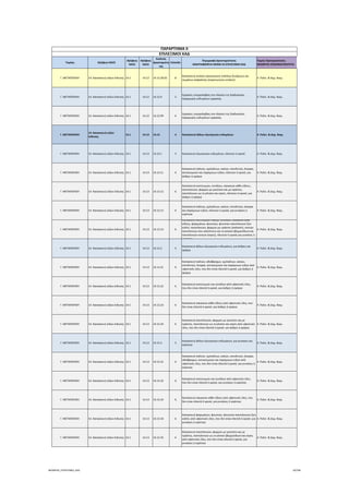 Τομέας 2ψήφιος NACE
3ψήφιος 
NACE
4ψήφιος 
NACE
Κωδικός 
Δραστηριότη
τας
Επίπεδο
Περιγραφή Δραστηριότητας
ΑΝΑΓΡΑΦΟΝΤΑΙ ΜΟΝΟ ΟΙ ΕΠΙΛΕΞΙΜΟΙ ΚΑΔ
Τομείς Προτεραιότητας 
ΝΕΟΦΥΗΣ ΕΠΙΧΕΙΜΑΤΙΚΟΤΗΤΑ
ΠΑΡΑΡΤΗΜΑ ΙΙ
ΕΠΙΛΕΞΙΜΟΙ ΚΑΔ
Γ. ΜΕΤΑΠΟΙΗΣΗ 14. Κατασκευή ειδών ένδυσης 14.1 14.12 14.12.30.02 8
Κατασκευή στολών προσωπικού ενόπλων δυνάμεων και 
σωμάτων ασφαλείας (στρατιωτικών στολών)
4. Πολιτ. & Δημ. Βιομ.
Γ. ΜΕΤΑΠΟΙΗΣΗ 14. Κατασκευή ειδών ένδυσης 14.1 14.12 14.12.9 5
Εργασίες υπεργολαβίας στο πλαίσιο της διαδικασίας 
παραγωγής ενδυμάτων εργασίας
4. Πολιτ. & Δημ. Βιομ.
Γ. ΜΕΤΑΠΟΙΗΣΗ 14. Κατασκευή ειδών ένδυσης 14.1 14.12 14.12.99 6
Εργασίες υπεργολαβίας στο πλαίσιο της διαδικασίας 
παραγωγής ενδυμάτων εργασίας
4. Πολιτ. & Δημ. Βιομ.
Γ. ΜΕΤΑΠΟΙΗΣΗ
14. Κατασκευή ειδών 
ένδυσης
14.1 14.13 14.13 4 Κατασκευή άλλων εξωτερικών ενδυμάτων 4. Πολιτ. & Δημ. Βιομ.
Γ. ΜΕΤΑΠΟΙΗΣΗ 14. Κατασκευή ειδών ένδυσης 14.1 14.13 14.13.1 5 Κατασκευή εξωτερικών ενδυμάτων, πλεκτών ή κροσέ 4. Πολιτ. & Δημ. Βιομ.
Γ. ΜΕΤΑΠΟΙΗΣΗ 14. Κατασκευή ειδών ένδυσης 14.1 14.13 14.13.11 6
Κατασκευή παλτών, ημίπαλτων, καπών, επενδυτών, άνορακ, 
αντιανεμικών και παρόμοιων ειδών, πλεκτών ή κροσέ, για 
άνδρες ή αγόρια
4. Πολιτ. & Δημ. Βιομ.
Γ. ΜΕΤΑΠΟΙΗΣΗ 14. Κατασκευή ειδών ένδυσης 14.1 14.13 14.13.12 6
Κατασκευή κοστουμιών, συνόλων, σακακιών κάθε είδους, 
παντελονιών, φορμών με μπούστο και με τιράντες, 
παντελονιών ως το γόνατο και σορτς, πλεκτών ή κροσέ, για 
άνδρες ή αγόρια
4. Πολιτ. & Δημ. Βιομ.
Γ. ΜΕΤΑΠΟΙΗΣΗ 14. Κατασκευή ειδών ένδυσης 14.1 14.13 14.13.13 6
Κατασκευή παλτών, ημίπαλτων, καπών, επενδυτών, άνορακ 
και παρόμοιων ειδών, πλεκτών ή κροσέ, για γυναίκες ή 
κορίτσια
4. Πολιτ. & Δημ. Βιομ.
Γ. ΜΕΤΑΠΟΙΗΣΗ 14. Κατασκευή ειδών ένδυσης 14.1 14.13 14.13.14 6
Κατασκευή κοστουμιών‐ταγιέρ, συνόλων, σακακιών κάθε 
είδους, φορεμάτων, φουστών, φουστών‐παντελονιών (ζιπ‐
κιλότ), παντελονιών, φορμών με τιράντες (σαλοπέτ), κοντών 
παντελονιών που καλύπτουν και το γόνατο (βερμούδων) και 
παντελονιών κοντών (σορτς), πλεκτών ή κροσέ για γυναίκες ή 
κορίτσια
4. Πολιτ. & Δημ. Βιομ.
Γ. ΜΕΤΑΠΟΙΗΣΗ 14. Κατασκευή ειδών ένδυσης 14.1 14.13 14.13.2 5
Κατασκευή άλλων εξωτερικών ενδυμάτων, για άνδρες και 
αγόρια
4. Πολιτ. & Δημ. Βιομ.
Γ. ΜΕΤΑΠΟΙΗΣΗ 14. Κατασκευή ειδών ένδυσης 14.1 14.13 14.13.21 6
Κατασκευή παλτών, αδιάβροχων, ημίπαλτων, καπών, 
επενδυτών, άνορακ, αντιανεμικών και παρόμοιων ειδών από 
υφαντικές ύλες, που δεν είναι πλεκτά ή κροσέ, για άνδρες ή 
αγόρια
4. Πολιτ. & Δημ. Βιομ.
Γ. ΜΕΤΑΠΟΙΗΣΗ 14. Κατασκευή ειδών ένδυσης 14.1 14.13 14.13.22 6
Κατασκευή κοστουμιών και συνόλων από υφαντικές ύλες, 
που δεν είναι πλεκτά ή κροσέ, για άνδρες ή αγόρια
4. Πολιτ. & Δημ. Βιομ.
Γ. ΜΕΤΑΠΟΙΗΣΗ 14. Κατασκευή ειδών ένδυσης 14.1 14.13 14.13.23 6
Κατασκευή σακακιών κάθε είδους από υφαντικές ύλες, που 
δεν είναι πλεκτά ή κροσέ, για άνδρες ή αγόρια
4. Πολιτ. & Δημ. Βιομ.
Γ. ΜΕΤΑΠΟΙΗΣΗ 14. Κατασκευή ειδών ένδυσης 14.1 14.13 14.13.24 6
Κατασκευή παντελονιών, φορμών με μπούστο και με 
τιράντες, παντελονιών ως το γόνατο και σορτς από υφαντικές 
ύλες, που δεν είναι πλεκτά ή κροσέ, για άνδρες ή αγόρια
4. Πολιτ. & Δημ. Βιομ.
Γ. ΜΕΤΑΠΟΙΗΣΗ 14. Κατασκευή ειδών ένδυσης 14.1 14.13 14.13.3 5
Κατασκευή άλλων εξωτερικών ενδυμάτων, για γυναίκες και 
κορίτσια
4. Πολιτ. & Δημ. Βιομ.
Γ. ΜΕΤΑΠΟΙΗΣΗ 14. Κατασκευή ειδών ένδυσης 14.1 14.13 14.13.31 6
Κατασκευή παλτών, ημίπαλτων, καπών, επενδυτών, άνορακ, 
αδιάβροχων, αντιανεμικών και παρόμοιων ειδών από 
υφαντικές ύλες, που δεν είναι πλεκτά ή κροσέ, για γυναίκες ή 
κορίτσια
4. Πολιτ. & Δημ. Βιομ.
Γ. ΜΕΤΑΠΟΙΗΣΗ 14. Κατασκευή ειδών ένδυσης 14.1 14.13 14.13.32 6
Κατασκευή κοστουμιών και συνόλων από υφαντικές ύλες, 
που δεν είναι πλεκτά ή κροσέ, για γυναίκες ή κορίτσια
4. Πολιτ. & Δημ. Βιομ.
Γ. ΜΕΤΑΠΟΙΗΣΗ 14. Κατασκευή ειδών ένδυσης 14.1 14.13 14.13.33 6
Κατασκευή σακακιών κάθε είδους από υφαντικές ύλες, που 
δεν είναι πλεκτά ή κροσέ, για γυναίκες ή κορίτσια
4. Πολιτ. & Δημ. Βιομ.
Γ. ΜΕΤΑΠΟΙΗΣΗ 14. Κατασκευή ειδών ένδυσης 14.1 14.13 14.13.34 6
Κατασκευή φορεμάτων, φουστών, φουστών‐παντελονιών (ζιπ‐
κιλότ), από υφαντικές ύλες, που δεν είναι πλεκτά ή κροσέ, για 
γυναίκες ή κορίτσια
4. Πολιτ. & Δημ. Βιομ.
Γ. ΜΕΤΑΠΟΙΗΣΗ 14. Κατασκευή ειδών ένδυσης 14.1 14.13 14.13.35 6
Κατασκευή παντελονιών, φορμών με μπούστο και με 
τιράντες, παντελονιών ως το γόνατο (βερμούδων) και σορτς 
από υφαντικές ύλες, που δεν είναι πλεκτά ή κροσέ, για 
γυναίκες ή κορίτσια
4. Πολιτ. & Δημ. Βιομ.
ΝΕΟΦΥΗΣ_ΕΠΙΛΕΞΙΜΟΙ_ΚΑΔ 18/196
ΑΔΑ: ΩΙΧΘ4653Ο7-ΝΧΩ
 