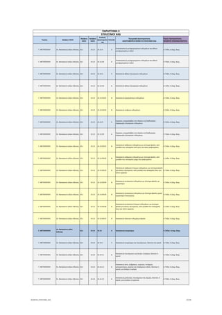 Τομέας 2ψήφιος NACE
3ψήφιος 
NACE
4ψήφιος 
NACE
Κωδικός 
Δραστηριότη
τας
Επίπεδο
Περιγραφή Δραστηριότητας
ΑΝΑΓΡΑΦΟΝΤΑΙ ΜΟΝΟ ΟΙ ΕΠΙΛΕΞΙΜΟΙ ΚΑΔ
Τομείς Προτεραιότητας 
ΝΕΟΦΥΗΣ ΕΠΙΧΕΙΜΑΤΙΚΟΤΗΤΑ
ΠΑΡΑΡΤΗΜΑ ΙΙ
ΕΠΙΛΕΞΙΜΟΙ ΚΑΔ
Γ. ΜΕΤΑΠΟΙΗΣΗ 14. Κατασκευή ειδών ένδυσης 14.1 14.13 14.13.4 5
Ανακατασκευή μεταχειρισμένων ενδυμάτων και άλλων 
μεταχειρισμένων ειδών
4. Πολιτ. & Δημ. Βιομ.
Γ. ΜΕΤΑΠΟΙΗΣΗ 14. Κατασκευή ειδών ένδυσης 14.1 14.13 14.13.40 6
Ανακατασκευή μεταχειρισμένων ενδυμάτων και άλλων 
μεταχειρισμένων ειδών
4. Πολιτ. & Δημ. Βιομ.
Γ. ΜΕΤΑΠΟΙΗΣΗ 14. Κατασκευή ειδών ένδυσης 14.1 14.13 14.13.5 5 Κατασκευή άλλων εξωτερικών ενδυμάτων 4. Πολιτ. & Δημ. Βιομ.
Γ. ΜΕΤΑΠΟΙΗΣΗ 14. Κατασκευή ειδών ένδυσης 14.1 14.13 14.13.50 6 Κατασκευή άλλων εξωτερικών ενδυμάτων 4. Πολιτ. & Δημ. Βιομ.
Γ. ΜΕΤΑΠΟΙΗΣΗ 14. Κατασκευή ειδών ένδυσης 14.1 14.13 14.13.50.01 8 Κατασκευή γαμπριάτικων ενδυμάτων 4. Πολιτ. & Δημ. Βιομ.
Γ. ΜΕΤΑΠΟΙΗΣΗ 14. Κατασκευή ειδών ένδυσης 14.1 14.13 14.13.50.02 8 Κατασκευή νυφικών ενδυμάτων 4. Πολιτ. & Δημ. Βιομ.
Γ. ΜΕΤΑΠΟΙΗΣΗ 14. Κατασκευή ειδών ένδυσης 14.1 14.13 14.13.9 5
Εργασίες υπεργολαβίας στο πλαίσιο της διαδικασίας 
παραγωγής εξωτερικών ενδυμάτων
4. Πολιτ. & Δημ. Βιομ.
Γ. ΜΕΤΑΠΟΙΗΣΗ 14. Κατασκευή ειδών ένδυσης 14.1 14.13 14.13.99 6
Εργασίες υπεργολαβίας στο πλαίσιο της διαδικασίας 
παραγωγής εξωτερικών ενδυμάτων
4. Πολιτ. & Δημ. Βιομ.
Γ. ΜΕΤΑΠΟΙΗΣΗ 14. Κατασκευή ειδών ένδυσης 14.1 14.13 14.13.99.01 8
Κατασκευή ανδρικών ενδυμάτων με σύστημα φασόν, από 
μονάδα που απασχολεί από τρεις και πάνω ραφτεργάτες
4. Πολιτ. & Δημ. Βιομ.
Γ. ΜΕΤΑΠΟΙΗΣΗ 14. Κατασκευή ειδών ένδυσης 14.1 14.13 14.13.99.02 8
Κατασκευή ανδρικών ενδυμάτων με σύστημα φασόν, από 
μονάδα που απασχολεί μέχρι δύο ραφτεργάτες
4. Πολιτ. & Δημ. Βιομ.
Γ. ΜΕΤΑΠΟΙΗΣΗ 14. Κατασκευή ειδών ένδυσης 14.1 14.13 14.13.99.03 8
Κατασκευή ανδρικών έτοιμων ενδυμάτων, με σύστημα φασόν 
για οίκους εξωτερικού, από μονάδα που απασχολεί άνω των 
πέντε εργατών
4. Πολιτ. & Δημ. Βιομ.
Γ. ΜΕΤΑΠΟΙΗΣΗ 14. Κατασκευή ειδών ένδυσης 14.1 14.13 14.13.99.04 8
Κατασκευή γυναικείων ενδυμάτων με σύστημα φασόν, με 
εργαστήριο
4. Πολιτ. & Δημ. Βιομ.
Γ. ΜΕΤΑΠΟΙΗΣΗ 14. Κατασκευή ειδών ένδυσης 14.1 14.13 14.13.99.05 8
Κατασκευή γυναικείων ενδυμάτων με σύστημα φασόν, χωρίς 
εργαστήριο (οικοτεχνία)
4. Πολιτ. & Δημ. Βιομ.
Γ. ΜΕΤΑΠΟΙΗΣΗ 14. Κατασκευή ειδών ένδυσης 14.1 14.13 14.13.99.06 8
Κατασκευή γυναικείων έτοιμων ενδυμάτων, με σύστημα 
φασόν για οίκους εξωτερικού, από μονάδα που απασχολεί 
άνω των πέντε εργατών
4. Πολιτ. & Δημ. Βιομ.
Γ. ΜΕΤΑΠΟΙΗΣΗ 14. Κατασκευή ειδών ένδυσης 14.1 14.13 14.13.99.07 8 Κατασκευή πλεκτών ενδυμάτων φασόν 4. Πολιτ. & Δημ. Βιομ.
Γ. ΜΕΤΑΠΟΙΗΣΗ
14. Κατασκευή ειδών 
ένδυσης
14.1 14.14 14.14 4 Κατασκευή εσωρούχων 4. Πολιτ. & Δημ. Βιομ.
Γ. ΜΕΤΑΠΟΙΗΣΗ 14. Κατασκευή ειδών ένδυσης 14.1 14.14 14.14.1 5 Κατασκευή εσωρούχων και πουκάμισων, πλεκτών και κροσέ 4. Πολιτ. & Δημ. Βιομ.
Γ. ΜΕΤΑΠΟΙΗΣΗ 14. Κατασκευή ειδών ένδυσης 14.1 14.14 14.14.11 6
Κατασκευή πουκάμισων για άντρες ή αγόρια, πλεκτών ή 
κροσέ
4. Πολιτ. & Δημ. Βιομ.
Γ. ΜΕΤΑΠΟΙΗΣΗ 14. Κατασκευή ειδών ένδυσης 14.1 14.14 14.14.12 6
Κατασκευή σλιπ, σώβρακων, νυχτικών, πιτζαμών, 
μπουρνουζιών, ρομπών και παρόμοιων ειδών, πλεκτών ή 
κροσέ, για άνδρες ή αγόρια
4. Πολιτ. & Δημ. Βιομ.
Γ. ΜΕΤΑΠΟΙΗΣΗ 14. Κατασκευή ειδών ένδυσης 14.1 14.14 14.14.13 6
Κατασκευή μπλουζών, πουκάμισων και σεμιζιέ, πλεκτών ή 
κροσέ, για γυναίκες ή κορίτσια
4. Πολιτ. & Δημ. Βιομ.
ΝΕΟΦΥΗΣ_ΕΠΙΛΕΞΙΜΟΙ_ΚΑΔ 19/196
ΑΔΑ: ΩΙΧΘ4653Ο7-ΝΧΩ
 