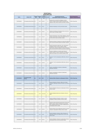 Τομέας 2ψήφιος NACE
3ψήφιος 
NACE
4ψήφιος 
NACE
Κωδικός 
Δραστηριότη
τας
Επίπεδο
Περιγραφή Δραστηριότητας
ΑΝΑΓΡΑΦΟΝΤΑΙ ΜΟΝΟ ΟΙ ΕΠΙΛΕΞΙΜΟΙ ΚΑΔ
Τομείς Προτεραιότητας 
ΝΕΟΦΥΗΣ ΕΠΙΧΕΙΜΑΤΙΚΟΤΗΤΑ
ΠΑΡΑΡΤΗΜΑ ΙΙ
ΕΠΙΛΕΞΙΜΟΙ ΚΑΔ
Γ. ΜΕΤΑΠΟΙΗΣΗ 14. Κατασκευή ειδών ένδυσης 14.1 14.14 14.14.14 6
Κατασκευή σλιπ, κομπινεζόν ή μεσοφοριών, κιλοτών, 
νυχτικών, πιτζαμών, ρομπών, νεγκλιζέ, μπουρνουζιών και 
παρόμοιων ειδών, πλεκτών ή κροσέ, για γυναίκες ή κορίτσια
4. Πολιτ. & Δημ. Βιομ.
Γ. ΜΕΤΑΠΟΙΗΣΗ 14. Κατασκευή ειδών ένδυσης 14.1 14.14 14.14.2 5 Κατασκευή εσωρούχων, που δεν είναι πλεκτά ή κροσέ 4. Πολιτ. & Δημ. Βιομ.
Γ. ΜΕΤΑΠΟΙΗΣΗ 14. Κατασκευή ειδών ένδυσης 14.1 14.14 14.14.21 6
Κατασκευή πουκάμισων από υφαντικές ύλες, που δεν είναι 
πλεκτά ή κροσέ, για άνδρες ή αγόρια
4. Πολιτ. & Δημ. Βιομ.
Γ. ΜΕΤΑΠΟΙΗΣΗ 14. Κατασκευή ειδών ένδυσης 14.1 14.14 14.14.22 6
Κατασκευή φανελακιών, σλιπ και άλλων σώβρακων, νυχτικών, 
πιτζαμών, μπουρνουζιών, ρομπών από υφαντικές ύλες, που 
δεν είναι πλεκτά ή κροσέ, για άνδρες ή αγόρια
4. Πολιτ. & Δημ. Βιομ.
Γ. ΜΕΤΑΠΟΙΗΣΗ 14. Κατασκευή ειδών ένδυσης 14.1 14.14 14.14.23 6
Κατασκευή μπλουζών, πουκάμισων και σεμιζιέ από υφαντικές 
ύλες, που δεν είναι πλεκτά ή κροσέ, για γυναίκες ή κορίτσια
4. Πολιτ. & Δημ. Βιομ.
Γ. ΜΕΤΑΠΟΙΗΣΗ 14. Κατασκευή ειδών ένδυσης 14.1 14.14 14.14.24 6
Κατασκευή φανελακιών κάθε είδους, σλιπ, κομπινεζόν και 
μεσοφοριών, κιλοτών, νυχτικών, πιτζαμών, νεγκλιζέ, 
μπουρνουζιών, ρομπών και παρόμοιων ειδών από υφαντικές 
ύλες, που δεν είναι πλεκτά ή κροσέ, για γυναίκες και κορίτσια
4. Πολιτ. & Δημ. Βιομ.
Γ. ΜΕΤΑΠΟΙΗΣΗ 14. Κατασκευή ειδών ένδυσης 14.1 14.14 14.14.25 6
Κατασκευή στηθόδεσμων, κορσέδων χωρίς ελάσματα 
(λαστέξ), κορσέδων, τιραντών, καλτσοδετών και παρόμοιων 
ειδών και των μερών τους, είτε πλεκτών ή κροσέ, είτε όχι
4. Πολιτ. & Δημ. Βιομ.
Γ. ΜΕΤΑΠΟΙΗΣΗ 14. Κατασκευή ειδών ένδυσης 14.1 14.14 14.14.3 5
Κατασκευή "T‐shirt" και φανελακιών κάθε είδους, πλεκτών ή 
κροσέ
4. Πολιτ. & Δημ. Βιομ.
Γ. ΜΕΤΑΠΟΙΗΣΗ 14. Κατασκευή ειδών ένδυσης 14.1 14.14 14.14.30 6
Κατασκευή "T‐shirt" και φανελακιών κάθε είδους, πλεκτών ή 
κροσέ
4. Πολιτ. & Δημ. Βιομ.
Γ. ΜΕΤΑΠΟΙΗΣΗ 14. Κατασκευή ειδών ένδυσης 14.1 14.14 14.14.9 5
Εργασίες υπεργολαβίας στο πλαίσιο της διαδικασίας 
παραγωγής εσωρούχων
4. Πολιτ. & Δημ. Βιομ.
Γ. ΜΕΤΑΠΟΙΗΣΗ 14. Κατασκευή ειδών ένδυσης 14.1 14.14 14.14.99 6
Εργασίες υπεργολαβίας στο πλαίσιο της διαδικασίας 
παραγωγής εσωρούχων
4. Πολιτ. & Δημ. Βιομ.
Γ. ΜΕΤΑΠΟΙΗΣΗ
14. Κατασκευή ειδών 
ένδυσης
14.1 14.19 14.19 4 Κατασκευή άλλων ενδυμάτων και εξαρτημάτων ένδυσης 4. Πολιτ. & Δημ. Βιομ.
Γ. ΜΕΤΑΠΟΙΗΣΗ 14. Κατασκευή ειδών ένδυσης 14.1 14.19 14.19.1 5
Κατασκευή βρεφικών ενδυμάτων, αθλητικών και άλλων 
ενδυμάτων, εξαρτημάτων ένδυσης και μερών τους, πλεκτών ή 
κροσέ
4. Πολιτ. & Δημ. Βιομ.
Γ. ΜΕΤΑΠΟΙΗΣΗ 14. Κατασκευή ειδών ένδυσης 14.1 14.19 14.19.11 6
Κατασκευή βρεφικών ενδυμάτων και εξαρτημάτων ένδυσης, 
πλεκτών ή κροσέ
4. Πολιτ. & Δημ. Βιομ.
Γ. ΜΕΤΑΠΟΙΗΣΗ 14. Κατασκευή ειδών ένδυσης 14.1 14.19 14.19.11.01 8
Κατασκευή βρεφικών βαπτιστικών ενδυμάτων, πλεκτών ή 
κροσέ
4. Πολιτ. & Δημ. Βιομ.
Γ. ΜΕΤΑΠΟΙΗΣΗ 14. Κατασκευή ειδών ένδυσης 14.1 14.19 14.19.12 6
Κατασκευή αθλητικών ενδυμάτων, στολών σκι, μαγιό 
κολύμβησης και άλλων ενδυμάτων, πλεκτών ή κροσέ
4. Πολιτ. & Δημ. Βιομ.
Γ. ΜΕΤΑΠΟΙΗΣΗ 14. Κατασκευή ειδών ένδυσης 14.1 14.19 14.19.13 6
Κατασκευή ειδών γαντοποιίας (κοινών γαντιών, γαντιών που 
αφήνουν γυμνές τις άκρες των δακτύλων και των γαντιών 
χωρίς υποδιαίρεση δακτύλων που έχουν υποδοχή μόνο για 
τον αντίχειρα), πλεκτών ή κροσέ
4. Πολιτ. & Δημ. Βιομ.
Γ. ΜΕΤΑΠΟΙΗΣΗ 14. Κατασκευή ειδών ένδυσης 14.1 14.19 14.19.19 6
Κατασκευή άλλων έτοιμων εξαρτημάτων ένδυσης και μερών 
ενδυμάτων ή εξαρτημάτων ένδυσης, πλεκτών ή κροσέ
4. Πολιτ. & Δημ. Βιομ.
Γ. ΜΕΤΑΠΟΙΗΣΗ 14. Κατασκευή ειδών ένδυσης 14.1 14.19 14.19.2 5
Κατασκευή βρεφικών ενδυμάτων, άλλων ενδυμάτων και 
εξαρτημάτων ένδυσης, από υφαντικές ύλες, που δεν είναι 
πλεκτά ή κροσέ
4. Πολιτ. & Δημ. Βιομ.
Γ. ΜΕΤΑΠΟΙΗΣΗ 14. Κατασκευή ειδών ένδυσης 14.1 14.19 14.19.21 6
Κατασκευή βρεφικών ενδυμάτων και εξαρτημάτων ένδυσης 
από υφαντικές ύλες, που δεν είναι πλεκτά ή κροσέ
4. Πολιτ. & Δημ. Βιομ.
ΝΕΟΦΥΗΣ_ΕΠΙΛΕΞΙΜΟΙ_ΚΑΔ 20/196
ΑΔΑ: ΩΙΧΘ4653Ο7-ΝΧΩ
 