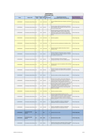 Τομέας 2ψήφιος NACE
3ψήφιος 
NACE
4ψήφιος 
NACE
Κωδικός 
Δραστηριότη
τας
Επίπεδο
Περιγραφή Δραστηριότητας
ΑΝΑΓΡΑΦΟΝΤΑΙ ΜΟΝΟ ΟΙ ΕΠΙΛΕΞΙΜΟΙ ΚΑΔ
Τομείς Προτεραιότητας 
ΝΕΟΦΥΗΣ ΕΠΙΧΕΙΜΑΤΙΚΟΤΗΤΑ
ΠΑΡΑΡΤΗΜΑ ΙΙ
ΕΠΙΛΕΞΙΜΟΙ ΚΑΔ
Γ. ΜΕΤΑΠΟΙΗΣΗ 14. Κατασκευή ειδών ένδυσης 14.1 14.19 14.19.21.01 8
Κατασκευή βρεφικών βαπτιστικών ενδυμάτων, όχι πλεκτών ή 
κροσέ
4. Πολιτ. & Δημ. Βιομ.
Γ. ΜΕΤΑΠΟΙΗΣΗ 14. Κατασκευή ειδών ένδυσης 14.1 14.19 14.19.22 6
Κατασκευή φορμών αθλητικών (προπόνησης), στολών σκι, 
μαγιό κολύμβησης∙ άλλων ενδυμάτων από υφαντικές ύλες, 
που δεν είναι πλεκτά ή κροσέ
4. Πολιτ. & Δημ. Βιομ.
Γ. ΜΕΤΑΠΟΙΗΣΗ 14. Κατασκευή ειδών ένδυσης 14.1 14.19 14.19.23 6
Κατασκευή μαντιλιών και μαντιλακιών τσέπης, σαλιών, 
εσαρπών, βέλων, γραβατών, γαντιών και άλλων έτοιμων 
εξαρτημάτων ένδυσης∙ μερών ενδυμάτων ή εξαρτημάτων 
ένδυσης από υφαντικές ύλες, που δεν είναι πλεκτά ή κροσέ, 
π.δ.κ.α.
4. Πολιτ. & Δημ. Βιομ.
Γ. ΜΕΤΑΠΟΙΗΣΗ 14. Κατασκευή ειδών ένδυσης 14.1 14.19 14.19.23.01 8 Κατασκευή γραβατών 4. Πολιτ. & Δημ. Βιομ.
Γ. ΜΕΤΑΠΟΙΗΣΗ 14. Κατασκευή ειδών ένδυσης 14.1 14.19 14.19.23.02 8 Κατασκευή μαντιλιών (ρινομάκτρων) και παρόμοιων ειδών 4. Πολιτ. & Δημ. Βιομ.
Γ. ΜΕΤΑΠΟΙΗΣΗ 14. Κατασκευή ειδών ένδυσης 14.1 14.19 14.19.23.03 8
Κατασκευή μαντιλιών κεφαλής (πολυτελείας ή όχι) και 
παρόμοιων ειδών
4. Πολιτ. & Δημ. Βιομ.
Γ. ΜΕΤΑΠΟΙΗΣΗ 14. Κατασκευή ειδών ένδυσης 14.1 14.19 14.19.3 5
Κατασκευή δερμάτινων εξαρτημάτων ένδυσης∙ ενδυμάτων 
από πίλημα (τσόχα) ή μη υφασμένα υφάσματα∙ ενδυμάτων 
από επιχρισμένες υφαντικές ύλες
4. Πολιτ. & Δημ. Βιομ.
Γ. ΜΕΤΑΠΟΙΗΣΗ 14. Κατασκευή ειδών ένδυσης 14.1 14.19 14.19.31 6
Κατασκευή εξαρτημάτων ένδυσης από δέρμα ή 
ανασχηματισμένο δέρμα, εκτός από τα αθλητικά γάντια
4. Πολιτ. & Δημ. Βιομ.
Γ. ΜΕΤΑΠΟΙΗΣΗ 14. Κατασκευή ειδών ένδυσης 14.1 14.19 14.19.31.01 8
Κατασκευή ζωνών, γαντιών και παρόμοιων ειδών από δέρμα 
ή από άλλη ύλη
4. Πολιτ. & Δημ. Βιομ.
Γ. ΜΕΤΑΠΟΙΗΣΗ 14. Κατασκευή ειδών ένδυσης 14.1 14.19 14.19.32 6
Κατασκευή ενδυμάτων από πίλημα (τσόχα) ή μη υφασμένα 
υφάσματα, ενδυμάτων από υφαντικές ύλες εμποτισμένες ή 
επιχρισμένες
4. Πολιτ. & Δημ. Βιομ.
Γ. ΜΕΤΑΠΟΙΗΣΗ 14. Κατασκευή ειδών ένδυσης 14.1 14.19 14.19.4 5 Κατασκευή καπέλων και άλλων καλυμμάτων κεφαλής 4. Πολιτ. & Δημ. Βιομ.
Γ. ΜΕΤΑΠΟΙΗΣΗ 14. Κατασκευή ειδών ένδυσης 14.1 14.19 14.19.41 6
Κατασκευή τύπων καπέλων, κύριων μερών καπέλων και 
κουκούλων από πίλημα (τσόχα) ∙ δίσκων και κυλίνδρων για 
καπέλα από πίλημα∙ πατρόν για καπέλα, πλεγμένων ή 
κατασκευασμένων με συναρμολόγηση ταινιών, από κάθε ύλη
4. Πολιτ. & Δημ. Βιομ.
Γ. ΜΕΤΑΠΟΙΗΣΗ 14. Κατασκευή ειδών ένδυσης 14.1 14.19 14.19.42 6
Κατασκευή καπέλων και άλλων καλυμμάτων κεφαλής από 
πίλημα (τσόχα) ή πλεγμένων ή κατασκευασμένων με 
συναρμολόγηση ταινιών, από κάθε ύλη, πλεκτών ή κροσέ ή 
από δαντέλα ή άλλη υφαντική ύλη, σε τόπια∙ διχτυών και 
φιλέδων, για τα μαλλιά
4. Πολιτ. & Δημ. Βιομ.
Γ. ΜΕΤΑΠΟΙΗΣΗ 14. Κατασκευή ειδών ένδυσης 14.1 14.19 14.19.42.01 8 Κατασκευή γυναικείων καπέλων 4. Πολιτ. & Δημ. Βιομ.
Γ. ΜΕΤΑΠΟΙΗΣΗ 14. Κατασκευή ειδών ένδυσης 14.1 14.19 14.19.43 6
Κατασκευή άλλων καλυμμάτων κεφαλής εκτός από 
καλύμματα κεφαλής από καουτσούκ ή πλαστικό, καλυμμάτων 
κεφαλής ασφαλείας και καλυμμάτων κεφαλής από αμίαντο∙ 
ταινιών εσωτερικής προστασίας, εσωτερικών επενδύσεων 
(φοδρών), καλυμμάτων, σκελετών, γείσων και υποσιάγωνων, 
για την πιλοποιία
4. Πολιτ. & Δημ. Βιομ.
Γ. ΜΕΤΑΠΟΙΗΣΗ 14. Κατασκευή ειδών ένδυσης 14.1 14.19 14.19.9 5
Εργασίες υπεργολαβίας στο πλαίσιο της διαδικασίας 
παραγωγής ενδυμάτων και εξαρτημάτων ένδυσης
4. Πολιτ. & Δημ. Βιομ.
Γ. ΜΕΤΑΠΟΙΗΣΗ 14. Κατασκευή ειδών ένδυσης 14.1 14.19 14.19.99 6
Εργασίες υπεργολαβίας στο πλαίσιο της διαδικασίας 
παραγωγής ενδυμάτων και εξαρτημάτων ένδυσης
4. Πολιτ. & Δημ. Βιομ.
Γ. ΜΕΤΑΠΟΙΗΣΗ
14. Κατασκευή ειδών 
ένδυσης
14.2 14.2 3 Κατασκευή γούνινων ειδών 4. Πολιτ. & Δημ. Βιομ.
Γ. ΜΕΤΑΠΟΙΗΣΗ
14. Κατασκευή ειδών 
ένδυσης
14.2 14.20 14.20 4 Κατασκευή γούνινων ειδών 4. Πολιτ. & Δημ. Βιομ.
Γ. ΜΕΤΑΠΟΙΗΣΗ 14. Κατασκευή ειδών ένδυσης 14.2 14.20 14.20.1 5
Κατασκευή ειδών ένδυσης, εξαρτημάτων ένδυσης και άλλων 
ειδών από γουνόδερμα (εκτός των καλυμμάτων κεφαλής)
4. Πολιτ. & Δημ. Βιομ.
ΝΕΟΦΥΗΣ_ΕΠΙΛΕΞΙΜΟΙ_ΚΑΔ 21/196
ΑΔΑ: ΩΙΧΘ4653Ο7-ΝΧΩ
 