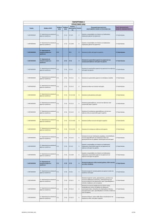 Τομέας 2ψήφιος NACE
3ψήφιος 
NACE
4ψήφιος 
NACE
Κωδικός 
Δραστηριότη
τας
Επίπεδο
Περιγραφή Δραστηριότητας
ΑΝΑΓΡΑΦΟΝΤΑΙ ΜΟΝΟ ΟΙ ΕΠΙΛΕΞΙΜΟΙ ΚΑΔ
Τομείς Προτεραιότητας 
ΝΕΟΦΥΗΣ ΕΠΙΧΕΙΜΑΤΙΚΟΤΗΤΑ
ΠΑΡΑΡΤΗΜΑ ΙΙ
ΕΠΙΛΕΞΙΜΟΙ ΚΑΔ
Γ. ΜΕΤΑΠΟΙΗΣΗ
17. Χαρτοποιία και κατασκευή 
χάρτινων προϊόντων
17.1 17.12 17.12.9 5
Εργασίες υπεργολαβίας στο πλαίσιο της διαδικασίας 
παραγωγής χαρτιού και χαρτονιού
 9. Υλικά‐Κατασκ.
Γ. ΜΕΤΑΠΟΙΗΣΗ
17. Χαρτοποιία και κατασκευή 
χάρτινων προϊόντων
17.1 17.12 17.12.99 6
Εργασίες υπεργολαβίας στο πλαίσιο της διαδικασίας 
παραγωγής χαρτιού και χαρτονιού
 9. Υλικά‐Κατασκ.
Γ. ΜΕΤΑΠΟΙΗΣΗ
17. Χαρτοποιία και 
κατασκευή χάρτινων 
προϊόντων
17.2 17.2 3 Κατασκευή ειδών από χαρτί και χαρτόνι  9. Υλικά‐Κατασκ.
Γ. ΜΕΤΑΠΟΙΗΣΗ
17. Χαρτοποιία και 
κατασκευή χάρτινων 
προϊόντων
17.2 17.21 17.21 4
Κατασκευή κυματοειδούς χαρτιού και χαρτονιού και 
εμπορευματοκιβώτιων από χαρτί και χαρτόνι
 9. Υλικά‐Κατασκ.
Γ. ΜΕΤΑΠΟΙΗΣΗ
17. Χαρτοποιία και κατασκευή 
χάρτινων προϊόντων
17.2 17.21 17.21.1 5
Κατασκευή κυματοειδούς χαρτιού και χαρτονιού και κιβωτίων 
από χαρτί και χαρτόνι
 9. Υλικά‐Κατασκ.
Γ. ΜΕΤΑΠΟΙΗΣΗ
17. Χαρτοποιία και κατασκευή 
χάρτινων προϊόντων
17.2 17.21 17.21.11 6 Κατασκευή κυματοειδούς χαρτιού σε κυλίνδρους ή φύλλα  9. Υλικά‐Κατασκ.
Γ. ΜΕΤΑΠΟΙΗΣΗ
17. Χαρτοποιία και κατασκευή 
χάρτινων προϊόντων
17.2 17.21 17.21.12 6 Κατασκευή σάκων και τσαντών από χαρτί  9. Υλικά‐Κατασκ.
Γ. ΜΕΤΑΠΟΙΗΣΗ
17. Χαρτοποιία και κατασκευή 
χάρτινων προϊόντων
17.2 17.21 17.21.12.01 8 Κατασκευή αλευρόσακων από χαρτί  9. Υλικά‐Κατασκ.
Γ. ΜΕΤΑΠΟΙΗΣΗ
17. Χαρτοποιία και κατασκευή 
χάρτινων προϊόντων
17.2 17.21 17.21.13 6
Κατασκευή χαρτοκιβώτιων, κουτιών και κιβωτίων, από 
κυματοειδές χαρτί ή χαρτόνι
 9. Υλικά‐Κατασκ.
Γ. ΜΕΤΑΠΟΙΗΣΗ
17. Χαρτοποιία και κατασκευή 
χάρτινων προϊόντων
17.2 17.21 17.21.14 6
Κατασκευή πτυσσόμενων χαρτοκιβώτιων, κουτιών και 
κιβωτίων από μη κυματοειδές χαρτί ή χαρτόνι
 9. Υλικά‐Κατασκ.
Γ. ΜΕΤΑΠΟΙΗΣΗ
17. Χαρτοποιία και κατασκευή 
χάρτινων προϊόντων
17.2 17.21 17.21.14.02 8 Κατασκευή άλλων κουτιών από χαρτί ή χαρτόνι  9. Υλικά‐Κατασκ.
Γ. ΜΕΤΑΠΟΙΗΣΗ
17. Χαρτοποιία και κατασκευή 
χάρτινων προϊόντων
17.2 17.21 17.21.14.01 8 Κατασκευή πτυσσόμενων κιβώτιων από χαρτόνι  9. Υλικά‐Κατασκ.
Γ. ΜΕΤΑΠΟΙΗΣΗ
17. Χαρτοποιία και κατασκευή 
χάρτινων προϊόντων
17.2 17.21 17.21.15 6
Κατασκευή κουτιών ταξινόμησης εγγράφων, επιστολοθηκών, 
κουτιών αρχειοθέτησης και παρόμοιων ειδών που 
χρησιμοποιούνται σε γραφεία, καταστήματα κλπ από χαρτί
 9. Υλικά‐Κατασκ.
Γ. ΜΕΤΑΠΟΙΗΣΗ
17. Χαρτοποιία και κατασκευή 
χάρτινων προϊόντων
17.2 17.21 17.21.9 5
Εργασίες υπεργολαβίας στο πλαίσιο της διαδικασίας 
παραγωγής κυματοειδούς χαρτιού και χαρτονιού και 
κιβωτίων από χαρτί και χαρτόνι
 9. Υλικά‐Κατασκ.
Γ. ΜΕΤΑΠΟΙΗΣΗ
17. Χαρτοποιία και κατασκευή 
χάρτινων προϊόντων
17.2 17.21 17.21.99 6
Εργασίες υπεργολαβίας στο πλαίσιο της διαδικασίας 
παραγωγής κυματοειδούς χαρτιού και χαρτονιού και 
κιβωτίων από χαρτί και χαρτόνι
 9. Υλικά‐Κατασκ.
Γ. ΜΕΤΑΠΟΙΗΣΗ
17. Χαρτοποιία και 
κατασκευή χάρτινων 
προϊόντων
17.2 17.22 17.22 4
Κατασκευή χάρτινων ειδών οικιακής χρήσης, ειδών υγιεινής 
και ειδών τουαλέτας
 9. Υλικά‐Κατασκ.
Γ. ΜΕΤΑΠΟΙΗΣΗ
17. Χαρτοποιία και κατασκευή 
χάρτινων προϊόντων
17.2 17.22 17.22.1 5
Κατασκευή χαρτιού οικιακής χρήσης και χαρτιού υγείας και 
προϊόντων από χαρτί
 9. Υλικά‐Κατασκ.
Γ. ΜΕΤΑΠΟΙΗΣΗ
17. Χαρτοποιία και κατασκευή 
χάρτινων προϊόντων
17.2 17.22 17.22.11 6
Κατασκευή χαρτιού υγείας, χαρτομάντιλων, μαντιλιών και 
πετσετών καθαρισμού προσώπου, τραπεζομάντιλων και 
πετσετών φαγητού από χαρτοπολτό, χαρτί, χαρτοβάμβακα ή 
επίπεδες επιφάνειες ινών κυτταρίνης
 9. Υλικά‐Κατασκ.
Γ. ΜΕΤΑΠΟΙΗΣΗ
17. Χαρτοποιία και κατασκευή 
χάρτινων προϊόντων
17.2 17.22 17.22.12 6
Κατασκευή πετσετών (σερβιετών) και ταμπόν υγείας, 
απορροφητικών πανών για βρέφη και παρόμοιων 
υγειονομικά ειδών, ενδυμάτων και εξαρτημάτων ένδυσης, 
από χαρτοπολτό, χαρτί, χαρτοβάμβακα ή επίπεδες επιφάνειες 
ινών κυτταρίνης
 9. Υλικά‐Κατασκ.
Γ. ΜΕΤΑΠΟΙΗΣΗ
17. Χαρτοποιία και κατασκευή 
χάρτινων προϊόντων
17.2 17.22 17.22.13 6
Κατασκευή δίσκων, πιάτων κάθε είδους και φλιτζανιών και 
παρόμοιων ειδών, από χαρτί ή χαρτόνι
 9. Υλικά‐Κατασκ.
ΝΕΟΦΥΗΣ_ΕΠΙΛΕΞΙΜΟΙ_ΚΑΔ 32/196
ΑΔΑ: ΩΙΧΘ4653Ο7-ΝΧΩ
 
