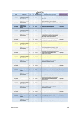 Τομέας 2ψήφιος NACE
3ψήφιος 
NACE
4ψήφιος 
NACE
Κωδικός 
Δραστηριότη
τας
Επίπεδο
Περιγραφή Δραστηριότητας
ΑΝΑΓΡΑΦΟΝΤΑΙ ΜΟΝΟ ΟΙ ΕΠΙΛΕΞΙΜΟΙ ΚΑΔ
Τομείς Προτεραιότητας 
ΝΕΟΦΥΗΣ ΕΠΙΧΕΙΜΑΤΙΚΟΤΗΤΑ
ΠΑΡΑΡΤΗΜΑ ΙΙ
ΕΠΙΛΕΞΙΜΟΙ ΚΑΔ
Γ. ΜΕΤΑΠΟΙΗΣΗ
17. Χαρτοποιία και κατασκευή 
χάρτινων προϊόντων
17.2 17.22 17.22.9 5
Εργασίες υπεργολαβίας στο πλαίσιο της διαδικασίας 
παραγωγής ειδών οικιακής χρήσης, υγειονομικών ειδών και 
ειδών τουαλέτας
 9. Υλικά‐Κατασκ.
Γ. ΜΕΤΑΠΟΙΗΣΗ
17. Χαρτοποιία και κατασκευή 
χάρτινων προϊόντων
17.2 17.22 17.22.99 6
Εργασίες υπεργολαβίας στο πλαίσιο της διαδικασίας 
παραγωγής ειδών οικιακής χρήσης, υγειονομικών ειδών και 
ειδών τουαλέτας
 9. Υλικά‐Κατασκ.
Γ. ΜΕΤΑΠΟΙΗΣΗ
17. Χαρτοποιία και 
κατασκευή χάρτινων 
προϊόντων
17.2 17.23 17.23 4 Κατασκευή ειδών χαρτοπωλείου (χαρτικών)  9. Υλικά‐Κατασκ.
Γ. ΜΕΤΑΠΟΙΗΣΗ
17. Χαρτοποιία και κατασκευή 
χάρτινων προϊόντων
17.2 17.23 17.23.1 5 Κατασκευή ειδών χαρτοπωλείου (χαρτικών)  9. Υλικά‐Κατασκ.
Γ. ΜΕΤΑΠΟΙΗΣΗ
17. Χαρτοποιία και κατασκευή 
χάρτινων προϊόντων
17.2 17.23 17.23.11 6
Κατασκευή αποτυπωτικού χαρτιού (καρμπόν), 
αυτοαντιγραφικού χαρτιού και άλλων χαρτιών για αντιγραφή 
ή μεταφορά κειμένων∙ μεμβρανών πολυγράφων και πλακών 
όφσετ από χαρτί∙ χαρτιού με γόμα ή αυτοκόλλητου
 9. Υλικά‐Κατασκ.
Γ. ΜΕΤΑΠΟΙΗΣΗ
17. Χαρτοποιία και κατασκευή 
χάρτινων προϊόντων
17.2 17.23 17.23.12 6
Κατασκευή φακέλων, επιστολικών δελταρίων, ταχυδρομικών 
δελταρίων και δελταρίων αλληλογραφίας από χαρτί ή 
χαρτόνι∙ κουτιών, θηκών και παρόμοιων μορφών από χαρτί ή 
χαρτόνι, που περιέχουν συλλογή ειδών αλληλογραφίας
 9. Υλικά‐Κατασκ.
Γ. ΜΕΤΑΠΟΙΗΣΗ
17. Χαρτοποιία και κατασκευή 
χάρτινων προϊόντων
17.2 17.23 17.23.12.01 8 Κατασκευή φακέλων  9. Υλικά‐Κατασκ.
Γ. ΜΕΤΑΠΟΙΗΣΗ
17. Χαρτοποιία και κατασκευή 
χάρτινων προϊόντων
17.2 17.23 17.23.13 6
Κατασκευή βιβλίων μητρώων, λογιστικών βιβλίων, κλασέρ, 
εντύπων προς συμπλήρωση και άλλων ειδών γραφικής ύλης, 
από χαρτί ή χαρτόνι
 9. Υλικά‐Κατασκ.
Γ. ΜΕΤΑΠΟΙΗΣΗ
17. Χαρτοποιία και κατασκευή 
χάρτινων προϊόντων
17.2 17.23 17.23.14 6
Κατασκευή άλλου χαρτιού και χαρτονιού που χρησιμοποιείται 
για γραφή, εκτύπωση ή άλλους γραφικούς σκοπούς, 
τυπωμένο, ανάγλυφο ή διάτρητο
 9. Υλικά‐Κατασκ.
Γ. ΜΕΤΑΠΟΙΗΣΗ
17. Χαρτοποιία και κατασκευή 
χάρτινων προϊόντων
17.2 17.23 17.23.14.01 8 Υπηρεσίες γραμμογράφησης χάρτου  9. Υλικά‐Κατασκ.
Γ. ΜΕΤΑΠΟΙΗΣΗ
17. Χαρτοποιία και κατασκευή 
χάρτινων προϊόντων
17.2 17.23 17.23.9 5
Εργασίες υπεργολαβίας στο πλαίσιο της διαδικασίας 
παραγωγής ειδών χαρτοπωλείου (χαρτικών))
 9. Υλικά‐Κατασκ.
Γ. ΜΕΤΑΠΟΙΗΣΗ
17. Χαρτοποιία και κατασκευή 
χάρτινων προϊόντων
17.2 17.23 17.23.99 6
Εργασίες υπεργολαβίας στο πλαίσιο της διαδικασίας 
παραγωγής ειδών χαρτοπωλείου (χαρτικών)
 9. Υλικά‐Κατασκ.
Γ. ΜΕΤΑΠΟΙΗΣΗ
17. Χαρτοποιία και 
κατασκευή χάρτινων 
προϊόντων
17.2 17.24 17.24 4 Κατασκευή χαρτιού για επενδύσεις τοίχων (ταπετσαρίας)  9. Υλικά‐Κατασκ.
Γ. ΜΕΤΑΠΟΙΗΣΗ
17. Χαρτοποιία και κατασκευή 
χάρτινων προϊόντων
17.2 17.24 17.24.1 5 Κατασκευή χαρτιού για επενδύσεις τοίχων (ταπετσαρίας)  9. Υλικά‐Κατασκ.
Γ. ΜΕΤΑΠΟΙΗΣΗ
17. Χαρτοποιία και κατασκευή 
χάρτινων προϊόντων
17.2 17.24 17.24.11 6
Κατασκευή χαρτιού για επενδύσεις τοίχων (ταπετσαρίας) και 
παρόμοιες επενδύσεις τοίχων∙ διαφανών διακοσμήσεων 
παράθυρων από χαρτί
 9. Υλικά‐Κατασκ.
Γ. ΜΕΤΑΠΟΙΗΣΗ
17. Χαρτοποιία και κατασκευή 
χάρτινων προϊόντων
17.2 17.24 17.24.12 6 Κατασκευή επενδύσεων τοίχων από υφαντικές ύλες  9. Υλικά‐Κατασκ.
Γ. ΜΕΤΑΠΟΙΗΣΗ
17. Χαρτοποιία και κατασκευή 
χάρτινων προϊόντων
17.2 17.24 17.24.9 5
Εργασίες υπεργολαβίας στο πλαίσιο της διαδικασίας 
παραγωγής χαρτιού ταπετσαρίας
 9. Υλικά‐Κατασκ.
Γ. ΜΕΤΑΠΟΙΗΣΗ
17. Χαρτοποιία και κατασκευή 
χάρτινων προϊόντων
17.2 17.24 17.24.99 6
Εργασίες υπεργολαβίας στο πλαίσιο της διαδικασίας 
παραγωγής χαρτιού ταπετσαρίας
 9. Υλικά‐Κατασκ.
Γ. ΜΕΤΑΠΟΙΗΣΗ
17. Χαρτοποιία και 
κατασκευή χάρτινων 
προϊόντων
17.2 17.29 17.29 4 Κατασκευή άλλων ειδών από χαρτί και χαρτόνι  9. Υλικά‐Κατασκ.
Γ. ΜΕΤΑΠΟΙΗΣΗ
17. Χαρτοποιία και κατασκευή 
χάρτινων προϊόντων
17.2 17.29 17.29.1 5 Κατασκευή άλλων ειδών από χαρτί και χαρτόνι  9. Υλικά‐Κατασκ.
ΝΕΟΦΥΗΣ_ΕΠΙΛΕΞΙΜΟΙ_ΚΑΔ 33/196
ΑΔΑ: ΩΙΧΘ4653Ο7-ΝΧΩ
 