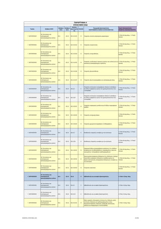 Τομέας 2ψήφιος NACE
3ψήφιος 
NACE
4ψήφιος 
NACE
Κωδικός 
Δραστηριότη
τας
Επίπεδο
Περιγραφή Δραστηριότητας
ΑΝΑΓΡΑΦΟΝΤΑΙ ΜΟΝΟ ΟΙ ΕΠΙΛΕΞΙΜΟΙ ΚΑΔ
Τομείς Προτεραιότητας 
ΝΕΟΦΥΗΣ ΕΠΙΧΕΙΜΑΤΙΚΟΤΗΤΑ
ΠΑΡΑΡΤΗΜΑ ΙΙ
ΕΠΙΛΕΞΙΜΟΙ ΚΑΔ
Γ. ΜΕΤΑΠΟΙΗΣΗ
18. Εκτυπώσεις και 
αναπαραγωγή 
προεγγεγραμμένων μέσων
18.1 18.13 18.13.10.02 8 Υπηρεσίες οπτικής αναγνώρισης χαρακτήρων
4. Πολιτ.& Δημ.Βιομ.,  9. Υλικά ‐ 
Κατασκ.
Γ. ΜΕΤΑΠΟΙΗΣΗ
18. Εκτυπώσεις και 
αναπαραγωγή 
προεγγεγραμμένων μέσων
18.1 18.13 18.13.10.03 8 Υπηρεσίες στερεοτυπίας
4. Πολιτ.& Δημ.Βιομ.,  9. Υλικά ‐ 
Κατασκ.
Γ. ΜΕΤΑΠΟΙΗΣΗ
18. Εκτυπώσεις και 
αναπαραγωγή 
προεγγεγραμμένων μέσων
18.1 18.13 18.13.10.04 8 Υπηρεσίες στοιχειοθεσίας
4. Πολιτ.& Δημ.Βιομ.,  9. Υλικά ‐ 
Κατασκ.
Γ. ΜΕΤΑΠΟΙΗΣΗ
18. Εκτυπώσεις και 
αναπαραγωγή 
προεγγεγραμμένων μέσων
18.1 18.13 18.13.10.05 8
Υπηρεσίες συνδυασμού τεχνικών κειμένου και εικόνας για την 
κατασκευή αναπαραγώγιμου προϊόντος
4. Πολιτ.& Δημ.Βιομ.,  9. Υλικά ‐ 
Κατασκ.
Γ. ΜΕΤΑΠΟΙΗΣΗ
18. Εκτυπώσεις και 
αναπαραγωγή 
προεγγεγραμμένων μέσων
18.1 18.13 18.13.10.06 8 Υπηρεσίες φωτοσύνθεσης
4. Πολιτ.& Δημ.Βιομ.,  9. Υλικά ‐ 
Κατασκ.
Γ. ΜΕΤΑΠΟΙΗΣΗ
18. Εκτυπώσεις και 
αναπαραγωγή 
προεγγεγραμμένων μέσων
18.1 18.13 18.13.10.07 8 Υπηρεσίες φωτοτσιγκογραφίας και αναπαραγωγής φιλμ
4. Πολιτ.& Δημ.Βιομ.,  9. Υλικά ‐ 
Κατασκ.
Γ. ΜΕΤΑΠΟΙΗΣΗ
18. Εκτυπώσεις και 
αναπαραγωγή 
προεγγεγραμμένων μέσων
18.1 18.13 18.13.2 5
Υπηρεσίες εκτύπωσης τυπογραφικών πλακών ή κυλίνδρων 
και άλλων εγχάρακτων μέσων που χρησιμοποιούνται στην 
τυπογραφία
4. Πολιτ.& Δημ.Βιομ.,  9. Υλικά ‐ 
Κατασκ.
Γ. ΜΕΤΑΠΟΙΗΣΗ
18. Εκτυπώσεις και 
αναπαραγωγή 
προεγγεγραμμένων μέσων
18.1 18.13 18.13.20 6
Υπηρεσίες εκτύπωσης τυπογραφικών πλακών ή κυλίνδρων 
και άλλων εγχάρακτων μέσων που χρησιμοποιούνται στην 
τυπογραφία
4. Πολιτ.& Δημ.Βιομ.,  9. Υλικά ‐ 
Κατασκ.
Γ. ΜΕΤΑΠΟΙΗΣΗ
18. Εκτυπώσεις και 
αναπαραγωγή 
προεγγεγραμμένων μέσων
18.1 18.13 18.13.20.01 8
Υπηρεσίες παραγωγής μεταξοτυπιών & άλλων παρεμφερών 
αγαθών
4. Πολιτ.& Δημ.Βιομ.,  9. Υλικά ‐ 
Κατασκ.
Γ. ΜΕΤΑΠΟΙΗΣΗ
18. Εκτυπώσεις και 
αναπαραγωγή 
προεγγεγραμμένων μέσων
18.1 18.13 18.13.20.02 8 Υπηρεσίες στοιχειοχυτήριου
4. Πολιτ.& Δημ.Βιομ.,  9. Υλικά ‐ 
Κατασκ.
Γ. ΜΕΤΑΠΟΙΗΣΗ
18. Εκτυπώσεις και 
αναπαραγωγή 
προεγγεγραμμένων μέσων
18.1 18.13 18.13.20.03 8 Υπηρεσίες χρωματοτυπογραφείου ή λιθογραφείου
4. Πολιτ.& Δημ.Βιομ.,  9. Υλικά ‐ 
Κατασκ.
Γ. ΜΕΤΑΠΟΙΗΣΗ
18. Εκτυπώσεις και 
αναπαραγωγή 
προεγγεγραμμένων μέσων
18.1 18.13 18.13.3 5 Boηθητικές υπηρεσίες συναφείς με την εκτύπωση
4. Πολιτ.& Δημ.Βιομ.,  9. Υλικά ‐ 
Κατασκ.
Γ. ΜΕΤΑΠΟΙΗΣΗ
18. Εκτυπώσεις και 
αναπαραγωγή 
προεγγεγραμμένων μέσων
18.1 18.13 18.13.30 6 Boηθητικές υπηρεσίες συναφείς με την εκτύπωση
4. Πολιτ.& Δημ.Βιομ.,  9. Υλικά ‐ 
Κατασκ.
Γ. ΜΕΤΑΠΟΙΗΣΗ
18. Εκτυπώσεις και 
αναπαραγωγή 
προεγγεγραμμένων μέσων
18.1 18.13 18.13.30.01 8
Παραγωγή άλλων ρεπρογραφικών προϊόντων, [π.χ. φύλλων 
(διαφανειών) οπισθοπροβολέων, σκαριφημάτων, μακετών, 
ομοιωμάτων, τοπογραφικών σχεδιαγραμμάτων]
4. Πολιτ.& Δημ.Βιομ.,  9. Υλικά ‐ 
Κατασκ.
Γ. ΜΕΤΑΠΟΙΗΣΗ
18. Εκτυπώσεις και 
αναπαραγωγή 
προεγγεγραμμένων μέσων
18.1 18.13 18.13.30.02 8
Προετοιμασία ψηφιακών δεδομένων (π.χ. βελτίωση, επιλογή, 
διασύνδεση ψηφιακών δεδομένων αποθηκευμένων σε 
φορείς ηλεκτρονικής επεξεργασίας δεδομένων), συναφών με 
την εκτύπωση
4. Πολιτ.& Δημ.Βιομ.,  9. Υλικά ‐ 
Κατασκ.
Γ. ΜΕΤΑΠΟΙΗΣΗ
18. Εκτυπώσεις και 
αναπαραγωγή 
προεγγεγραμμένων μέσων
18.1 18.13 18.13.30.03 8 Υπηρεσίες κασετίστα
4. Πολιτ.& Δημ.Βιομ.,  9. Υλικά ‐ 
Κατασκ.
Γ. ΜΕΤΑΠΟΙΗΣΗ
18. Εκτυπώσεις και 
αναπαραγωγή 
προεγγεγραμμένων μέσων
18.1 18.14 18.14 4 Βιβλιοδετικές και συναφείς δραστηριότητες 4. Πολιτ. & Δημ. Βιομ.
Γ. ΜΕΤΑΠΟΙΗΣΗ
18. Εκτυπώσεις και 
αναπαραγωγή 
προεγγεγραμμένων μέσων
18.1 18.14 18.14.1 5 Βιβλιοδετικές και συναφείς δραστηριότητες 4. Πολιτ. & Δημ. Βιομ.
Γ. ΜΕΤΑΠΟΙΗΣΗ
18. Εκτυπώσεις και 
αναπαραγωγή 
προεγγεγραμμένων μέσων
18.1 18.14 18.14.10 6 Βιβλιοδετικές και συναφείς δραστηριότητες 4. Πολιτ. & Δημ. Βιομ.
Γ. ΜΕΤΑΠΟΙΗΣΗ
18. Εκτυπώσεις και 
αναπαραγωγή 
προεγγεγραμμένων μέσων
18.1 18.14 18.14.10.01 8
Άλλες εργασίες τελειώματος εντύπων (π.χ. δίπλωση, κοπή, 
εκτύπωση, διάτρηση μη προδιαμορφωμένων οπών, 
διατμητική διάτρηση, διάτρηση, ανάγλυφη αποτύπωση, 
κόλληση και διαχωρισμός σε λεπτά φύλλα)
4. Πολιτ. & Δημ. Βιομ.
ΝΕΟΦΥΗΣ_ΕΠΙΛΕΞΙΜΟΙ_ΚΑΔ 35/196
ΑΔΑ: ΩΙΧΘ4653Ο7-ΝΧΩ
 