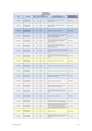 Τομέας 2ψήφιος NACE
3ψήφιος 
NACE
4ψήφιος 
NACE
Κωδικός 
Δραστηριότη
τας
Επίπεδο
Περιγραφή Δραστηριότητας
ΑΝΑΓΡΑΦΟΝΤΑΙ ΜΟΝΟ ΟΙ ΕΠΙΛΕΞΙΜΟΙ ΚΑΔ
Τομείς Προτεραιότητας 
ΝΕΟΦΥΗΣ ΕΠΙΧΕΙΜΑΤΙΚΟΤΗΤΑ
ΠΑΡΑΡΤΗΜΑ ΙΙ
ΕΠΙΛΕΞΙΜΟΙ ΚΑΔ
Γ. ΜΕΤΑΠΟΙΗΣΗ
20. Παραγωγή χημικών 
ουσιών και προϊόντων
20.5 20.52 20.52.9 5
Εργασίες υπεργολαβίας στο πλαίσιο της διαδικασίας 
παραγωγής κολλών
 9. Υλικά‐Κατασκ.
Γ. ΜΕΤΑΠΟΙΗΣΗ
20. Παραγωγή χημικών 
ουσιών και προϊόντων
20.5 20.52 20.52.99 6
Εργασίες υπεργολαβίας στο πλαίσιο της διαδικασίας 
παραγωγής κολλών
 9. Υλικά‐Κατασκ.
Γ. ΜΕΤΑΠΟΙΗΣΗ
20. Παραγωγή χημικών 
ουσιών και προϊόντων
20.5 20.59 20.59 4 Παραγωγή άλλων χημικών προϊόντων π.δ.κ.α.  9. Υλικά‐Κατασκ.
Γ. ΜΕΤΑΠΟΙΗΣΗ
20. Παραγωγή χημικών 
ουσιών και προϊόντων
20.5 20.59 20.59.1 5
Παραγωγή φωτογραφικών πλακών, φιλμ και φιλμ στιγμιαίας 
εκτύπωσης∙ χημικών παρασκευασμάτων και αμιγών 
προϊόντων για φωτογραφική χρήση
 9. Υλικά‐Κατασκ.
Γ. ΜΕΤΑΠΟΙΗΣΗ
20. Παραγωγή χημικών 
ουσιών και προϊόντων
20.5 20.59 20.59.11 6
Παραγωγή φωτογραφικών πλακών, φιλμ και φιλμ στιγμιαίας 
εκτύπωσης, ευαισθητοποιημένων μη εκτεθειμένων∙ 
φωτογραφικού χαρτιού
 9. Υλικά‐Κατασκ.
Γ. ΜΕΤΑΠΟΙΗΣΗ
20. Παραγωγή χημικών 
ουσιών και προϊόντων
20.5 20.59 20.59.12 6
Παραγωγή ευαισθητοποιημένων γαλακτωμάτων για 
φωτογραφικές χρήσεις∙ χημικών παρασκευασμάτων για 
φωτογραφικές χρήσεις π.δ.κ.α.
 9. Υλικά‐Κατασκ.
Γ. ΜΕΤΑΠΟΙΗΣΗ
20. Παραγωγή χημικών 
ουσιών και προϊόντων
20.5 20.59 20.59.2 5
Παραγωγή χημικά τροποποιημένων ζωικών ή φυτικών λιπών 
και ελαίων∙ μη βρώσιμων μειγμάτων ζωικών ή φυτικών λιπών 
ή ελαίων
 9. Υλικά‐Κατασκ.
Γ. ΜΕΤΑΠΟΙΗΣΗ
20. Παραγωγή χημικών 
ουσιών και προϊόντων
20.5 20.59 20.59.20 6
Παραγωγή χημικά τροποποιημένων ζωικών ή φυτικών λιπών 
και ελαίων∙ μη βρώσιμων μειγμάτων ζωικών ή φυτικών λιπών 
ή ελαίων
 9. Υλικά‐Κατασκ.
Γ. ΜΕΤΑΠΟΙΗΣΗ
20. Παραγωγή χημικών 
ουσιών και προϊόντων
20.5 20.59 20.59.20.01 8 Παραγωγή χημικά τροποποιημένου πυρηνέλαιου  9. Υλικά‐Κατασκ.
Γ. ΜΕΤΑΠΟΙΗΣΗ
20. Παραγωγή χημικών 
ουσιών και προϊόντων
20.5 20.59 20.59.3 5 Παραγωγή μελάνης γραφής ή σχεδίασης και άλλων μελανιών  9. Υλικά‐Κατασκ.
Γ. ΜΕΤΑΠΟΙΗΣΗ
20. Παραγωγή χημικών 
ουσιών και προϊόντων
20.5 20.59 20.59.30 6 Παραγωγή μελάνης γραφής ή σχεδίασης και άλλων μελανιών  9. Υλικά‐Κατασκ.
Γ. ΜΕΤΑΠΟΙΗΣΗ
20. Παραγωγή χημικών 
ουσιών και προϊόντων
20.5 20.59 20.59.4 5
Παραγωγή λιπαντικών παρασκευασμάτων∙ πρόσθετων υλών∙ 
αντιψυκτικών παρασκευασμάτων
 9. Υλικά‐Κατασκ.
Γ. ΜΕΤΑΠΟΙΗΣΗ
20. Παραγωγή χημικών 
ουσιών και προϊόντων
20.5 20.59 20.59.41 6 Παραγωγή λιπαντικών παρασκευασμάτων  9. Υλικά‐Κατασκ.
Γ. ΜΕΤΑΠΟΙΗΣΗ
20. Παραγωγή χημικών 
ουσιών και προϊόντων
20.5 20.59 20.59.42 6
Παραγωγή αντικροτικών παρασκευασμάτων∙ πρόσθετων 
υλών για ορυκτέλαια και παρόμοια προϊόντα
 9. Υλικά‐Κατασκ.
Γ. ΜΕΤΑΠΟΙΗΣΗ
20. Παραγωγή χημικών 
ουσιών και προϊόντων
20.5 20.59 20.59.43 6
Παραγωγή υγρών για υδραυλικά φρένα∙ αντιψυκτικών 
παρασκευασμάτων και παρασκευασμένων αποπαγωτικών 
υγρών
 9. Υλικά‐Κατασκ.
Γ. ΜΕΤΑΠΟΙΗΣΗ
20. Παραγωγή χημικών 
ουσιών και προϊόντων
20.5 20.59 20.59.5 5 Παραγωγή διαφόρων χημικών προϊόντων  9. Υλικά‐Κατασκ.
Γ. ΜΕΤΑΠΟΙΗΣΗ
20. Παραγωγή χημικών 
ουσιών και προϊόντων
20.5 20.59 20.59.51 6
Παραγωγή πεπτονών, άλλων πρωτεϊνικών ουσιών και των 
παραγώγων τους π.δ.κ.α.∙ σκόνης επεξεργασίας δέρματος
 9. Υλικά‐Κατασκ.
Γ. ΜΕΤΑΠΟΙΗΣΗ
20. Παραγωγή χημικών 
ουσιών και προϊόντων
20.5 20.59 20.59.52 6
Παραγωγή πολτών προπλασμάτων∙ οδοντιατρικού κηρού και 
άλλων παρασκευασμάτων για χρήση στην οδοντιατρική με 
βάση το γύψο, παρασκευασμάτων και γομώσεων για 
πυροσβεστήρες∙ παρασκευασμένων μέσων καλλιέργειας για 
την ανάπτυξη μικροοργανισμών∙ σύνθετων διαγνωστικών ή 
εργαστηριακών αντιδραστηρίων π δ κ α
 9. Υλικά‐Κατασκ.
Γ. ΜΕΤΑΠΟΙΗΣΗ
20. Παραγωγή χημικών 
ουσιών και προϊόντων
20.5 20.59 20.59.52.01 8 Παραγωγή πλαστελίνης  9. Υλικά‐Κατασκ.
Γ. ΜΕΤΑΠΟΙΗΣΗ
20. Παραγωγή χημικών 
ουσιών και προϊόντων
20.5 20.59 20.59.53 6
Παραγωγή χημικών στοιχείων σε μορφή δίσκου και ενώσεων 
που έχουν υποστεί χημική κατεργασία για χρήση στην 
ηλεκτρονική
 9. Υλικά‐Κατασκ.
ΝΕΟΦΥΗΣ_ΕΠΙΛΕΞΙΜΟΙ_ΚΑΔ 46/196
ΑΔΑ: ΩΙΧΘ4653Ο7-ΝΧΩ
 