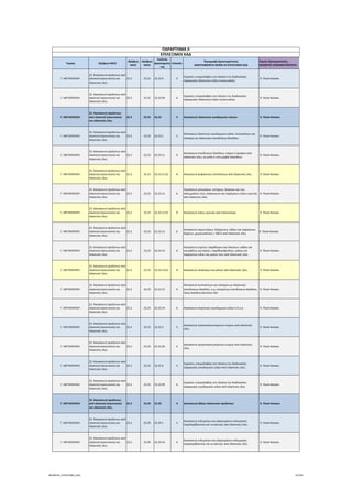 Τομέας 2ψήφιος NACE
3ψήφιος 
NACE
4ψήφιος 
NACE
Κωδικός 
Δραστηριότη
τας
Επίπεδο
Περιγραφή Δραστηριότητας
ΑΝΑΓΡΑΦΟΝΤΑΙ ΜΟΝΟ ΟΙ ΕΠΙΛΕΞΙΜΟΙ ΚΑΔ
Τομείς Προτεραιότητας 
ΝΕΟΦΥΗΣ ΕΠΙΧΕΙΜΑΤΙΚΟΤΗΤΑ
ΠΑΡΑΡΤΗΜΑ ΙΙ
ΕΠΙΛΕΞΙΜΟΙ ΚΑΔ
Γ. ΜΕΤΑΠΟΙΗΣΗ
22. Κατασκευή προϊόντων από 
ελαστικό (καουτσούκ) και 
πλαστικές ύλες
22.2 22.22 22.22.9 5
Εργασίες υπεργολαβίας στο πλαίσιο της διαδικασίας 
παραγωγής πλαστικών ειδών συσκευασίας
 9. Υλικά‐Κατασκ.
Γ. ΜΕΤΑΠΟΙΗΣΗ
22. Κατασκευή προϊόντων από 
ελαστικό (καουτσούκ) και 
πλαστικές ύλες
22.2 22.22 22.22.99 6
Εργασίες υπεργολαβίας στο πλαίσιο της διαδικασίας 
παραγωγής πλαστικών ειδών συσκευασίας
 9. Υλικά‐Κατασκ.
Γ. ΜΕΤΑΠΟΙΗΣΗ
22. Κατασκευή προϊόντων 
από ελαστικό (καουτσούκ) 
και πλαστικές ύλες
22.2 22.23 22.23 4 Κατασκευή πλαστικών οικοδομικών υλικών  9. Υλικά‐Κατασκ.
Γ. ΜΕΤΑΠΟΙΗΣΗ
22. Κατασκευή προϊόντων από 
ελαστικό (καουτσούκ) και 
πλαστικές ύλες
22.2 22.23 22.23.1 5
Κατασκευή πλαστικών οικοδομικών ειδών∙ λινοταπήτων και 
σκληρών μη πλαστικών επενδύσεων δαπέδου
 9. Υλικά‐Κατασκ.
Γ. ΜΕΤΑΠΟΙΗΣΗ
22. Κατασκευή προϊόντων από 
ελαστικό (καουτσούκ) και 
πλαστικές ύλες
22.2 22.23 22.23.11 6
Κατασκευή επενδύσεων δαπέδων, τοίχων ή οροφών από 
πλαστικές ύλες, σε ρολά ή υπό μορφή πλακιδίων
 9. Υλικά‐Κατασκ.
Γ. ΜΕΤΑΠΟΙΗΣΗ
22. Κατασκευή προϊόντων από 
ελαστικό (καουτσούκ) και 
πλαστικές ύλες
22.2 22.23 22.23.11.01 8 Κατασκευή ψηφιδωτών επενδύσεων από πλαστικές ύλες  9. Υλικά‐Κατασκ.
Γ. ΜΕΤΑΠΟΙΗΣΗ
22. Κατασκευή προϊόντων από 
ελαστικό (καουτσούκ) και 
πλαστικές ύλες
22.2 22.23 22.23.12 6
Κατασκευή μπανιέρων, νιπτήρων, λεκανών και των 
καλυμμάτων τους, καζανακιών και παρόμοιων ειδών υγιεινής 
από πλαστικές ύλες
 9. Υλικά‐Κατασκ.
Γ. ΜΕΤΑΠΟΙΗΣΗ
22. Κατασκευή προϊόντων από 
ελαστικό (καουτσούκ) και 
πλαστικές ύλες
22.2 22.23 22.23.12.01 8 Κατασκευή ειδών υγιεινής από πολυεστέρα  9. Υλικά‐Κατασκ.
Γ. ΜΕΤΑΠΟΙΗΣΗ
22. Κατασκευή προϊόντων από 
ελαστικό (καουτσούκ) και 
πλαστικές ύλες
22.2 22.23 22.23.13 6
Κατασκευή ταμιευτήρων, δεξαμενών, κάδων και παρόμοιων 
δοχείων, χωρητικότητας > 300 lt από πλαστικές ύλες
9. Υλικά‐Κατασκ.
Γ. ΜΕΤΑΠΟΙΗΣΗ
22. Κατασκευή προϊόντων από 
ελαστικό (καουτσούκ) και 
πλαστικές ύλες
22.2 22.23 22.23.14 6
Κατασκευή πορτών, παράθυρων και πλαισίων, καθώς και 
κατωφλίων για πόρτες∙ παραθυρόφυλλων, ρολών και 
παρόμοιων ειδών και μερών τους από πλαστικές ύλες
 9. Υλικά‐Κατασκ.
Γ. ΜΕΤΑΠΟΙΗΣΗ
22. Κατασκευή προϊόντων από 
ελαστικό (καουτσούκ) και 
πλαστικές ύλες
22.2 22.23 22.23.14.01 8 Κατασκευή σκιάστρων και ρολών από πλαστικές ύλες  9. Υλικά‐Κατασκ.
Γ. ΜΕΤΑΠΟΙΗΣΗ
22. Κατασκευή προϊόντων από 
ελαστικό (καουτσούκ) και 
πλαστικές ύλες
22.2 22.23 22.23.15 6
Κατασκευή λινοταπήτων και σκληρών μη πλαστικών 
επενδύσεων δαπέδου, π.χ. εύκαμπτων επενδύσεων δαπέδου, 
όπως δαπέδων βινύλιου κλπ
 9. Υλικά‐Κατασκ.
Γ. ΜΕΤΑΠΟΙΗΣΗ
22. Κατασκευή προϊόντων από 
ελαστικό (καουτσούκ) και 
πλαστικές ύλες
22.2 22.23 22.23.19 6 Κατασκευή πλαστικών οικοδομικών ειδών π.δ.κ.α.  9. Υλικά‐Κατασκ.
Γ. ΜΕΤΑΠΟΙΗΣΗ
22. Κατασκευή προϊόντων από 
ελαστικό (καουτσούκ) και 
πλαστικές ύλες
22.2 22.23 22.23.2 5
Κατασκευή προκατασκευασμένων κτιρίων από πλαστικές 
ύλες
 9. Υλικά‐Κατασκ.
Γ. ΜΕΤΑΠΟΙΗΣΗ
22. Κατασκευή προϊόντων από 
ελαστικό (καουτσούκ) και 
πλαστικές ύλες
22.2 22.23 22.23.20 6
Κατασκευή προκατασκευασμένων κτιρίων από πλαστικές 
ύλες
 9. Υλικά‐Κατασκ.
Γ. ΜΕΤΑΠΟΙΗΣΗ
22. Κατασκευή προϊόντων από 
ελαστικό (καουτσούκ) και 
πλαστικές ύλες
22.2 22.23 22.23.9 5
Εργασίες υπεργολαβίας στο πλαίσιο της διαδικασίας 
παραγωγής οικοδομικών ειδών από πλαστικές ύλες
 9. Υλικά‐Κατασκ.
Γ. ΜΕΤΑΠΟΙΗΣΗ
22. Κατασκευή προϊόντων από 
ελαστικό (καουτσούκ) και 
πλαστικές ύλες
22.2 22.23 22.23.99 6
Εργασίες υπεργολαβίας στο πλαίσιο της διαδικασίας 
παραγωγής οικοδομικών ειδών από πλαστικές ύλες
 9. Υλικά‐Κατασκ.
Γ. ΜΕΤΑΠΟΙΗΣΗ
22. Κατασκευή προϊόντων 
από ελαστικό (καουτσούκ) 
και πλαστικές ύλες
22.2 22.29 22.29 4 Κατασκευή άλλων πλαστικών προϊόντων  9. Υλικά‐Κατασκ.
Γ. ΜΕΤΑΠΟΙΗΣΗ
22. Κατασκευή προϊόντων από 
ελαστικό (καουτσούκ) και 
πλαστικές ύλες
22.2 22.29 22.29.1 5
Κατασκευή ενδυμάτων και εξαρτημάτων ενδυμασίας 
(περιλαμβάνονται και τα γάντια), από πλαστικές ύλες
 9. Υλικά‐Κατασκ.
Γ. ΜΕΤΑΠΟΙΗΣΗ
22. Κατασκευή προϊόντων από 
ελαστικό (καουτσούκ) και 
πλαστικές ύλες
22.2 22.29 22.29.10 6
Κατασκευή ενδυμάτων και εξαρτημάτων ενδυμασίας 
(περιλαμβάνονται και τα γάντια), από πλαστικές ύλες
 9. Υλικά‐Κατασκ.
ΝΕΟΦΥΗΣ_ΕΠΙΛΕΞΙΜΟΙ_ΚΑΔ 53/196
ΑΔΑ: ΩΙΧΘ4653Ο7-ΝΧΩ
 