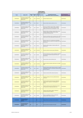 Τομέας 2ψήφιος NACE
3ψήφιος 
NACE
4ψήφιος 
NACE
Κωδικός 
Δραστηριότη
τας
Επίπεδο
Περιγραφή Δραστηριότητας
ΑΝΑΓΡΑΦΟΝΤΑΙ ΜΟΝΟ ΟΙ ΕΠΙΛΕΞΙΜΟΙ ΚΑΔ
Τομείς Προτεραιότητας 
ΝΕΟΦΥΗΣ ΕΠΙΧΕΙΜΑΤΙΚΟΤΗΤΑ
ΠΑΡΑΡΤΗΜΑ ΙΙ
ΕΠΙΛΕΞΙΜΟΙ ΚΑΔ
Γ. ΜΕΤΑΠΟΙΗΣΗ
22. Κατασκευή προϊόντων από 
ελαστικό (καουτσούκ) και 
πλαστικές ύλες
22.2 22.29 22.29.10.01 8 Κατασκευή πλαστικών γαντιών  9. Υλικά‐Κατασκ.
Γ. ΜΕΤΑΠΟΙΗΣΗ
22. Κατασκευή προϊόντων από 
ελαστικό (καουτσούκ) και 
πλαστικές ύλες
22.2 22.29 22.29.2 5 Κατασκευή άλλων πλαστικών προϊόντων π.δ.κ.α.  9. Υλικά‐Κατασκ.
Γ. ΜΕΤΑΠΟΙΗΣΗ
22. Κατασκευή προϊόντων από 
ελαστικό (καουτσούκ) και 
πλαστικές ύλες
22.2 22.29 22.29.21 6
Κατασκευή αυτοκόλλητων πλακών, φύλλων, μεμβρανών, 
λεπτών φύλλων, ταινιών, λωρίδων και άλλων επίπεδων 
μορφών από πλαστικές ύλες, σε ρολά πλάτους <= 20cm
 9. Υλικά‐Κατασκ.
Γ. ΜΕΤΑΠΟΙΗΣΗ
22. Κατασκευή προϊόντων από 
ελαστικό (καουτσούκ) και 
πλαστικές ύλες
22.2 22.29 22.29.22 6
Κατασκευή άλλων αυτοκόλλητων πλακών, φύλλων, ταινιών, 
λουρίδων, μεμβρανών και άλλων επίπεδων μορφών, 
αυτοκόλλητων από πλαστικές ύλες
 9. Υλικά‐Κατασκ.
Γ. ΜΕΤΑΠΟΙΗΣΗ
22. Κατασκευή προϊόντων από 
ελαστικό (καουτσούκ) και 
πλαστικές ύλες
22.2 22.29 22.29.23 6
Κατασκευή επιτραπέζιων σκευών, μαγειρικών σκευών, άλλων 
οικιακών ειδών και ειδών καλλωπισμού από πλαστικές ύλες
 9. Υλικά‐Κατασκ.
Γ. ΜΕΤΑΠΟΙΗΣΗ
22. Κατασκευή προϊόντων από 
ελαστικό (καουτσούκ) και 
πλαστικές ύλες
22.2 22.29 22.29.24 6
Κατασκευή μερών π.δ.κ.α. για λαμπτήρες και εξαρτήματα 
φωτισμού, για φωτεινές πινακίδες και για παρόμοια είδη, από 
πλαστικές ύλες
 9. Υλικά‐Κατασκ.
Γ. ΜΕΤΑΠΟΙΗΣΗ
22. Κατασκευή προϊόντων από 
ελαστικό (καουτσούκ) και 
πλαστικές ύλες
22.2 22.29 22.29.25 6
Κατασκευή εφοδίων γραφείου ή σχολικών εφοδίων από 
πλαστικές ύλες
 9. Υλικά‐Κατασκ.
Γ. ΜΕΤΑΠΟΙΗΣΗ
22. Κατασκευή προϊόντων από 
ελαστικό (καουτσούκ) και 
πλαστικές ύλες
22.2 22.29 22.29.25.01 8 Κατασκευή πλαστικών εποπτικών μέσων διδασκαλίας  9. Υλικά‐Κατασκ.
Γ. ΜΕΤΑΠΟΙΗΣΗ
22. Κατασκευή προϊόντων από 
ελαστικό (καουτσούκ) και 
πλαστικές ύλες
22.2 22.29 22.29.26 6
Κατασκευή εξαρτημάτων για έπιπλα, αμαξώματα ή παρόμοια 
είδη∙ αγαλματίων και άλλων διακοσμητικών ειδών από 
πλαστικές ύλες
 9. Υλικά‐Κατασκ.
Γ. ΜΕΤΑΠΟΙΗΣΗ
22. Κατασκευή προϊόντων από 
ελαστικό (καουτσούκ) και 
πλαστικές ύλες
22.2 22.29 22.29.29 6 Κατασκευή άλλων ειδών από πλαστικές ύλες  9. Υλικά‐Κατασκ.
Γ. ΜΕΤΑΠΟΙΗΣΗ
22. Κατασκευή προϊόντων από 
ελαστικό (καουτσούκ) και 
πλαστικές ύλες
22.2 22.29 22.29.29.01 8
Κατασκευή πλαστικών γλαστρών, ζαρντινιέρων και συναφών 
ειδών
 9. Υλικά‐Κατασκ.
Γ. ΜΕΤΑΠΟΙΗΣΗ
22. Κατασκευή προϊόντων από 
ελαστικό (καουτσούκ) και 
πλαστικές ύλες
22.2 22.29 22.29.9 5
Υπηρεσίες κατασκευής άλλων πλαστικών προϊόντων∙ εργασίες 
υπεργολαβίας στο πλαίσιο της διαδικασίας παραγωγής άλλων 
πλαστικών προϊόντων
 9. Υλικά‐Κατασκ.
Γ. ΜΕΤΑΠΟΙΗΣΗ
22. Κατασκευή προϊόντων από 
ελαστικό (καουτσούκ) και 
πλαστικές ύλες
22.2 22.29 22.29.91 6 Υπηρεσίες κατασκευής άλλων πλαστικών προϊόντων  9. Υλικά‐Κατασκ.
Γ. ΜΕΤΑΠΟΙΗΣΗ
22. Κατασκευή προϊόντων από 
ελαστικό (καουτσούκ) και 
πλαστικές ύλες
22.2 22.29 22.29.91.01 8
Υπηρεσίες επικάλυψης υπό κενό με μέταλλο πλαστικών 
αντικειμένων
 9. Υλικά‐Κατασκ.
Γ. ΜΕΤΑΠΟΙΗΣΗ
22. Κατασκευή προϊόντων από 
ελαστικό (καουτσούκ) και 
πλαστικές ύλες
22.2 22.29 22.29.91.02 8
Υπηρεσίες κατασκευής πλαστικών μερών με διαδικασίες 
πλαστικοποίησης, σύμφωνα με τις προδιαγραφές των 
πελατών
 9. Υλικά‐Κατασκ.
Γ. ΜΕΤΑΠΟΙΗΣΗ
22. Κατασκευή προϊόντων από 
ελαστικό (καουτσούκ) και 
πλαστικές ύλες
22.2 22.29 22.29.91.03 8
Υπηρεσίες κατασκευής χυτευτών ή θερμοχυτευτών μερών 
από θερμοπλαστικά ή θερμοσκληρυνόμενα υλικά
 9. Υλικά‐Κατασκ.
Γ. ΜΕΤΑΠΟΙΗΣΗ
22. Κατασκευή προϊόντων από 
ελαστικό (καουτσούκ) και 
πλαστικές ύλες
22.2 22.29 22.29.91.04 8
Υπηρεσίες κοπής, διάτρησης, χάραξης, επικάλυψης ή 
κατεργασίας πλαστικών επιφανειών
 9. Υλικά‐Κατασκ.
Γ. ΜΕΤΑΠΟΙΗΣΗ
22. Κατασκευή προϊόντων από 
ελαστικό (καουτσούκ) και 
πλαστικές ύλες
22.2 22.29 22.29.99 6
Εργασίες υπεργολαβίας στο πλαίσιο της διαδικασίας 
παραγωγής άλλων πλαστικών προϊόντων
 9. Υλικά‐Κατασκ.
Γ. ΜΕΤΑΠΟΙΗΣΗ
23. Παραγωγή άλλων μη 
μεταλλικών ορυκτών 
προϊόντων
23 2 Παραγωγή άλλων μη μεταλλικών ορυκτών προϊόντων  9. Υλικά‐Κατασκ.
Γ. ΜΕΤΑΠΟΙΗΣΗ
23. Παραγωγή άλλων μη 
μεταλλικών ορυκτών 
προϊόντων
23.1 23.1 3 Κατασκευή γυαλιού και προϊόντων από γυαλί  9. Υλικά‐Κατασκ.
ΝΕΟΦΥΗΣ_ΕΠΙΛΕΞΙΜΟΙ_ΚΑΔ 54/196
ΑΔΑ: ΩΙΧΘ4653Ο7-ΝΧΩ
 