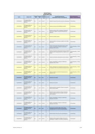 Τομέας 2ψήφιος NACE
3ψήφιος 
NACE
4ψήφιος 
NACE
Κωδικός 
Δραστηριότη
τας
Επίπεδο
Περιγραφή Δραστηριότητας
ΑΝΑΓΡΑΦΟΝΤΑΙ ΜΟΝΟ ΟΙ ΕΠΙΛΕΞΙΜΟΙ ΚΑΔ
Τομείς Προτεραιότητας 
ΝΕΟΦΥΗΣ ΕΠΙΧΕΙΜΑΤΙΚΟΤΗΤΑ
ΠΑΡΑΡΤΗΜΑ ΙΙ
ΕΠΙΛΕΞΙΜΟΙ ΚΑΔ
Γ. ΜΕΤΑΠΟΙΗΣΗ
23. Παραγωγή άλλων μη 
μεταλλικών ορυκτών 
προϊόντων
23.1 23.13 23.13.12 6 Κατασκευή ποτηριών από γυαλί, εκτός από τα υαλοκεραμικά  9. Υλικά‐Κατασκ.
Γ. ΜΕΤΑΠΟΙΗΣΗ
23. Παραγωγή άλλων μη 
μεταλλικών ορυκτών 
προϊόντων
23.1 23.13 23.13.12.01 8 Κατασκευή ποτηριών από μολυβδούχο κρύσταλλο  9. Υλικά‐Κατασκ.
Γ. ΜΕΤΑΠΟΙΗΣΗ
23. Παραγωγή άλλων μη 
μεταλλικών ορυκτών 
προϊόντων
23.1 23.13 23.13.13 6
Κατασκευή γυάλινων ειδών, επιτραπέζιων ή μαγειρικών, 
καλλωπισμού, γραφείου, εσωτερικής διακόσμησης και 
παρόμοιων
 9. Υλικά‐Κατασκ.
Γ. ΜΕΤΑΠΟΙΗΣΗ
23. Παραγωγή άλλων μη 
μεταλλικών ορυκτών 
προϊόντων
23.1 23.13 23.13.13.01 8 Κατασκευή ενυδρείων ψαριών  9. Υλικά‐Κατασκ.
Γ. ΜΕΤΑΠΟΙΗΣΗ
23. Παραγωγή άλλων μη 
μεταλλικών ορυκτών 
προϊόντων
23.1 23.13 23.13.14 6
Κατασκευή γυάλινων εσωτερικών για φιάλες κενού ή άλλα 
σκεύη κενού
 9. Υλικά‐Κατασκ.
Γ. ΜΕΤΑΠΟΙΗΣΗ
23. Παραγωγή άλλων μη 
μεταλλικών ορυκτών 
προϊόντων
23.1 23.13 23.13.9 5
Υπηρεσίες τελειοποίησης (φινιρίσματος) κοίλου γυαλιού∙ 
εργασίες υπεργολαβίας στο πλαίσιο της διαδικασίας 
παραγωγής κοίλου γυαλιού
4. Πολιτ.& Δημ.Βιομ.,  9. Υλικά ‐ 
Κατασκ.
Γ. ΜΕΤΑΠΟΙΗΣΗ
23. Παραγωγή άλλων μη 
μεταλλικών ορυκτών 
προϊόντων
23.1 23.13 23.13.91 6
Υπηρεσίες τελειοποίησης (φινιρίσματος) ποτηριών και άλλων 
ειδών από γυαλί που χρησιμοποιούνται στο τραπέζι ή στην 
κουζίνα
4. Πολιτ.& Δημ.Βιομ.,  9. Υλικά ‐ 
Κατασκ.
Γ. ΜΕΤΑΠΟΙΗΣΗ
23. Παραγωγή άλλων μη 
μεταλλικών ορυκτών 
προϊόντων
23.1 23.13 23.13.92 6 Υπηρεσίες τελειοποίησης (φινιρίσματος) γυάλινων δοχείων
4. Πολιτ.& Δημ.Βιομ.,  9. Υλικά ‐ 
Κατασκ.
Γ. ΜΕΤΑΠΟΙΗΣΗ
23. Παραγωγή άλλων μη 
μεταλλικών ορυκτών 
προϊόντων
23.1 23.13 23.13.99 6
Εργασίες υπεργολαβίας στο πλαίσιο της διαδικασίας 
παραγωγής κοίλου γυαλιού
4. Πολιτ.& Δημ.Βιομ.,  9. Υλικά ‐ 
Κατασκ.
Γ. ΜΕΤΑΠΟΙΗΣΗ
23. Παραγωγή άλλων μη 
μεταλλικών ορυκτών 
προϊόντων
23.1 23.13 23.13.99.01 8
Εργασίες υαλοχαρακτικής και διακόσμησης διακοσμητικών 
και παρόμοιων ειδών από κρύσταλλα για λογαριασμό τρίτων
4. Πολιτ.& Δημ.Βιομ.,  9. Υλικά ‐ 
Κατασκ.
Γ. ΜΕΤΑΠΟΙΗΣΗ
23. Παραγωγή άλλων μη 
μεταλλικών ορυκτών 
προϊόντων
23.1 23.13 23.13.99.02 8
Τρόχιση κρυστάλλων για κατασκευή διακοσμητικών και 
παρόμοιων ειδών
4. Πολιτ.& Δημ.Βιομ.,  9. Υλικά ‐ 
Κατασκ.
Γ. ΜΕΤΑΠΟΙΗΣΗ
23. Παραγωγή άλλων μη 
μεταλλικών ορυκτών 
προϊόντων
23.1 23.14 23.14 4 Κατασκευή ινών γυαλιού  9. Υλικά‐Κατασκ.
Γ. ΜΕΤΑΠΟΙΗΣΗ
23. Παραγωγή άλλων μη 
μεταλλικών ορυκτών 
προϊόντων
23.1 23.14 23.14.1 5 Κατασκευή ινών γυαλιού  9. Υλικά‐Κατασκ.
Γ. ΜΕΤΑΠΟΙΗΣΗ
23. Παραγωγή άλλων μη 
μεταλλικών ορυκτών 
προϊόντων
23.1 23.14 23.14.11 6
Κατασκευή φιτιλιών, προνημάτων, νημάτων και κομμένων 
κλώνων, από ίνες γυαλιού
 9. Υλικά‐Κατασκ.
Γ. ΜΕΤΑΠΟΙΗΣΗ
23. Παραγωγή άλλων μη 
μεταλλικών ορυκτών 
προϊόντων
23.1 23.14 23.14.12 6
Κατασκευή τουλιών, πλεγμάτων, πατακιών, στρωμάτων, 
σανίδων και άλλων ειδών από ίνες γυαλιού, εκτός από 
υφαντά υφάσματα
 9. Υλικά‐Κατασκ.
Γ. ΜΕΤΑΠΟΙΗΣΗ
23. Παραγωγή άλλων μη 
μεταλλικών ορυκτών 
προϊόντων
23.1 23.14 23.14.9 5
Εργασίες υπεργολαβίας στο πλαίσιο της διαδικασίας 
παραγωγής ινών γυαλιού
 9. Υλικά‐Κατασκ.
Γ. ΜΕΤΑΠΟΙΗΣΗ
23. Παραγωγή άλλων μη 
μεταλλικών ορυκτών 
προϊόντων
23.1 23.14 23.14.99 6
Εργασίες υπεργολαβίας στο πλαίσιο της διαδικασίας 
παραγωγής ινών γυαλιού
 9. Υλικά‐Κατασκ.
Γ. ΜΕΤΑΠΟΙΗΣΗ
23. Παραγωγή άλλων μη 
μεταλλικών ορυκτών 
προϊόντων
23.1 23.19 23.19 4
Κατασκευή και κατεργασία άλλων ειδών γυαλιού, 
περιλαμβανομένου του γυαλιού για τεχνικές χρήσεις
 9. Υλικά‐Κατασκ.
Γ. ΜΕΤΑΠΟΙΗΣΗ
23. Παραγωγή άλλων μη 
μεταλλικών ορυκτών 
προϊόντων
23.1 23.19 23.19.1 5 Κατασκευή άλλων ειδών από γυαλί, ημικατεργασμένων  9. Υλικά‐Κατασκ.
Γ. ΜΕΤΑΠΟΙΗΣΗ
23. Παραγωγή άλλων μη 
μεταλλικών ορυκτών 
προϊόντων
23.1 23.19 23.19.11 6
Κατασκευή γυαλιού σε μάζα, σε σφαίρες (εκτός από τις 
μικρόσφαιρες), σε ράβδους ή σε σωλήνες, ακατέργαστου
 9. Υλικά‐Κατασκ.
ΝΕΟΦΥΗΣ_ΕΠΙΛΕΞΙΜΟΙ_ΚΑΔ 56/196
ΑΔΑ: ΩΙΧΘ4653Ο7-ΝΧΩ
 