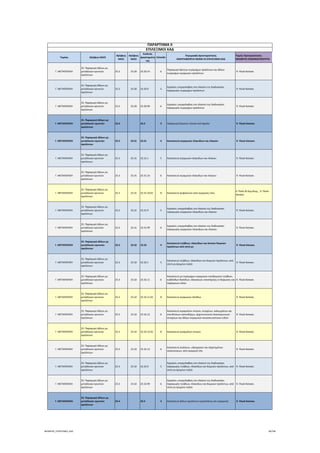 Τομέας 2ψήφιος NACE
3ψήφιος 
NACE
4ψήφιος 
NACE
Κωδικός 
Δραστηριότη
τας
Επίπεδο
Περιγραφή Δραστηριότητας
ΑΝΑΓΡΑΦΟΝΤΑΙ ΜΟΝΟ ΟΙ ΕΠΙΛΕΞΙΜΟΙ ΚΑΔ
Τομείς Προτεραιότητας 
ΝΕΟΦΥΗΣ ΕΠΙΧΕΙΜΑΤΙΚΟΤΗΤΑ
ΠΑΡΑΡΤΗΜΑ ΙΙ
ΕΠΙΛΕΞΙΜΟΙ ΚΑΔ
Γ. ΜΕΤΑΠΟΙΗΣΗ
23. Παραγωγή άλλων μη 
μεταλλικών ορυκτών 
προϊόντων
23.2 23.20 23.20.14 6
Παραγωγή άψητων πυρίμαχων προϊόντων και άλλων 
πυρίμαχων κεραμικών προϊόντων
 9. Υλικά‐Κατασκ.
Γ. ΜΕΤΑΠΟΙΗΣΗ
23. Παραγωγή άλλων μη 
μεταλλικών ορυκτών 
προϊόντων
23.2 23.20 23.20.9 5
Εργασίες υπεργολαβίας στο πλαίσιο της διαδικασίας 
παραγωγής πυρίμαχων προϊόντων
 9. Υλικά‐Κατασκ.
Γ. ΜΕΤΑΠΟΙΗΣΗ
23. Παραγωγή άλλων μη 
μεταλλικών ορυκτών 
προϊόντων
23.2 23.20 23.20.99 6
Εργασίες υπεργολαβίας στο πλαίσιο της διαδικασίας 
παραγωγής πυρίμαχων προϊόντων
 9. Υλικά‐Κατασκ.
Γ. ΜΕΤΑΠΟΙΗΣΗ
23. Παραγωγή άλλων μη 
μεταλλικών ορυκτών 
προϊόντων
23.3 23.3 3 Παραγωγή δομικών υλικών από άργιλο  9. Υλικά‐Κατασκ.
Γ. ΜΕΤΑΠΟΙΗΣΗ
23. Παραγωγή άλλων μη 
μεταλλικών ορυκτών 
προϊόντων
23.3 23.31 23.31 4 Κατασκευή κεραμικών πλακιδίων και πλακών  9. Υλικά‐Κατασκ.
Γ. ΜΕΤΑΠΟΙΗΣΗ
23. Παραγωγή άλλων μη 
μεταλλικών ορυκτών 
προϊόντων
23.3 23.31 23.31.1 5 Κατασκευή κεραμικών πλακιδίων και πλακών  9. Υλικά‐Κατασκ.
Γ. ΜΕΤΑΠΟΙΗΣΗ
23. Παραγωγή άλλων μη 
μεταλλικών ορυκτών 
προϊόντων
23.3 23.31 23.31.10 6 Κατασκευή κεραμικών πλακιδίων και πλακών  9. Υλικά‐Κατασκ.
Γ. ΜΕΤΑΠΟΙΗΣΗ
23. Παραγωγή άλλων μη 
μεταλλικών ορυκτών 
προϊόντων
23.3 23.31 23.31.10.01 8 Κατασκευή ψηφιδωτών από κεραμικές ύλες
4. Πολιτ.& Δημ.Βιομ.,  9. Υλικά ‐ 
Κατασκ.
Γ. ΜΕΤΑΠΟΙΗΣΗ
23. Παραγωγή άλλων μη 
μεταλλικών ορυκτών 
προϊόντων
23.3 23.31 23.31.9 5
Εργασίες υπεργολαβίας στο πλαίσιο της διαδικασίας 
παραγωγής κεραμικών πλακιδίων και πλακών
 9. Υλικά‐Κατασκ.
Γ. ΜΕΤΑΠΟΙΗΣΗ
23. Παραγωγή άλλων μη 
μεταλλικών ορυκτών 
προϊόντων
23.3 23.31 23.31.99 6
Εργασίες υπεργολαβίας στο πλαίσιο της διαδικασίας 
παραγωγής κεραμικών πλακιδίων και πλακών
 9. Υλικά‐Κατασκ.
Γ. ΜΕΤΑΠΟΙΗΣΗ
23. Παραγωγή άλλων μη 
μεταλλικών ορυκτών 
προϊόντων
23.3 23.32 23.32 4
Κατασκευή τούβλων, πλακιδίων και λοιπών δομικών 
προϊόντων από οπτή γη
 9. Υλικά‐Κατασκ.
Γ. ΜΕΤΑΠΟΙΗΣΗ
23. Παραγωγή άλλων μη 
μεταλλικών ορυκτών 
προϊόντων
23.3 23.32 23.32.1 5
Κατασκευή τούβλων, πλακιδίων και δομικών προϊόντων, από 
οπτή γη (ψημένο πηλό)
 9. Υλικά‐Κατασκ.
Γ. ΜΕΤΑΠΟΙΗΣΗ
23. Παραγωγή άλλων μη 
μεταλλικών ορυκτών 
προϊόντων
23.3 23.32 23.32.11 6
Κατασκευή μη πυρίμαχων κεραμικών οικοδομικών τούβλων, 
κυβόλιθων δαπέδων, πλακακιών υποστήριξης ή πλήρωσης και 
παρόμοιων ειδών
 9. Υλικά‐Κατασκ.
Γ. ΜΕΤΑΠΟΙΗΣΗ
23. Παραγωγή άλλων μη 
μεταλλικών ορυκτών 
προϊόντων
23.3 23.32 23.32.11.01 8 Κατασκευή κεραμικών πλίνθων  9. Υλικά‐Κατασκ.
Γ. ΜΕΤΑΠΟΙΗΣΗ
23. Παραγωγή άλλων μη 
μεταλλικών ορυκτών 
προϊόντων
23.3 23.32 23.32.12 6
Κατασκευή κεραμιδιών στεγών, στοιχείων, καλυμμάτων και 
επενδύσεων καπνοδόχων, αρχιτεκτονικών διακοσμητικών 
στοιχείων και άλλων κεραμικών κατασκευαστικών ειδών
 9. Υλικά‐Κατασκ.
Γ. ΜΕΤΑΠΟΙΗΣΗ
23. Παραγωγή άλλων μη 
μεταλλικών ορυκτών 
προϊόντων
23.3 23.32 23.32.12.01 8 Κατασκευή κεραμιδιών στεγών  9. Υλικά‐Κατασκ.
Γ. ΜΕΤΑΠΟΙΗΣΗ
23. Παραγωγή άλλων μη 
μεταλλικών ορυκτών 
προϊόντων
23.3 23.32 23.32.13 6
Κατασκευή σωλήνων, υδρορροών και εξαρτημάτων 
σωληνώσεων, από κεραμική ύλη
 9. Υλικά‐Κατασκ.
Γ. ΜΕΤΑΠΟΙΗΣΗ
23. Παραγωγή άλλων μη 
μεταλλικών ορυκτών 
προϊόντων
23.3 23.32 23.32.9 5
Εργασίες υπεργολαβίας στο πλαίσιο της διαδικασίας 
παραγωγής τούβλων, πλακιδίων και δομικών προϊόντων, από 
οπτή γη (ψημένο πηλό)
 9. Υλικά‐Κατασκ.
Γ. ΜΕΤΑΠΟΙΗΣΗ
23. Παραγωγή άλλων μη 
μεταλλικών ορυκτών 
προϊόντων
23.3 23.32 23.32.99 6
Εργασίες υπεργολαβίας στο πλαίσιο της διαδικασίας 
παραγωγής τούβλων, πλακιδίων και δομικών προϊόντων, από 
οπτή γη (ψημένο πηλό)
 9. Υλικά‐Κατασκ.
Γ. ΜΕΤΑΠΟΙΗΣΗ
23. Παραγωγή άλλων μη 
μεταλλικών ορυκτών 
προϊόντων
23.4 23.4 3 Κατασκευή άλλων προϊόντων πορσελάνης και κεραμικής  9. Υλικά‐Κατασκ.
ΝΕΟΦΥΗΣ_ΕΠΙΛΕΞΙΜΟΙ_ΚΑΔ 58/196
ΑΔΑ: ΩΙΧΘ4653Ο7-ΝΧΩ
 