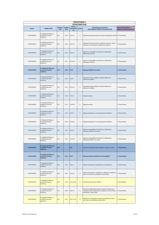 Τομέας 2ψήφιος NACE
3ψήφιος 
NACE
4ψήφιος 
NACE
Κωδικός 
Δραστηριότη
τας
Επίπεδο
Περιγραφή Δραστηριότητας
ΑΝΑΓΡΑΦΟΝΤΑΙ ΜΟΝΟ ΟΙ ΕΠΙΛΕΞΙΜΟΙ ΚΑΔ
Τομείς Προτεραιότητας 
ΝΕΟΦΥΗΣ ΕΠΙΧΕΙΜΑΤΙΚΟΤΗΤΑ
ΠΑΡΑΡΤΗΜΑ ΙΙ
ΕΠΙΛΕΞΙΜΟΙ ΚΑΔ
Γ. ΜΕΤΑΠΟΙΗΣΗ
23. Παραγωγή άλλων μη 
μεταλλικών ορυκτών 
προϊόντων
23.5 23.51 23.51.11 6 Παραγωγή ημιυαλοποιημένων σκωριών (οπτόπλινθων clinker)  9. Υλικά‐Κατασκ.
Γ. ΜΕΤΑΠΟΙΗΣΗ
23. Παραγωγή άλλων μη 
μεταλλικών ορυκτών 
προϊόντων
23.5 23.51 23.51.12 6
Παραγωγή τσιμέντου Portland, αργιλικού τσιμέντου, κονιών 
υψικαμίνων και παρόμοιων υδραυλικών τσιμέντων
 9. Υλικά‐Κατασκ.
Γ. ΜΕΤΑΠΟΙΗΣΗ
23. Παραγωγή άλλων μη 
μεταλλικών ορυκτών 
προϊόντων
23.5 23.51 23.51.9 5
Εργασίες υπεργολαβίας στο πλαίσιο της διαδικασίας 
παραγωγής τσιμέντου
 9. Υλικά‐Κατασκ.
Γ. ΜΕΤΑΠΟΙΗΣΗ
23. Παραγωγή άλλων μη 
μεταλλικών ορυκτών 
προϊόντων
23.5 23.51 23.51.99 6
Εργασίες υπεργολαβίας στο πλαίσιο της διαδικασίας 
παραγωγής τσιμέντου
 9. Υλικά‐Κατασκ.
Γ. ΜΕΤΑΠΟΙΗΣΗ
23. Παραγωγή άλλων μη 
μεταλλικών ορυκτών 
προϊόντων
23.5 23.52 23.52 4 Παραγωγή ασβέστη και γύψου  9. Υλικά‐Κατασκ.
Γ. ΜΕΤΑΠΟΙΗΣΗ
23. Παραγωγή άλλων μη 
μεταλλικών ορυκτών 
προϊόντων
23.5 23.52 23.52.1 5
Παραγωγή άνυδρου ασβέστη, ένυδρου ασβέστη και 
υδραυλικού ασβέστη
 9. Υλικά‐Κατασκ.
Γ. ΜΕΤΑΠΟΙΗΣΗ
23. Παραγωγή άλλων μη 
μεταλλικών ορυκτών 
προϊόντων
23.5 23.52 23.52.10 6
Παραγωγή άνυδρου ασβέστη, ένυδρου ασβέστη και 
υδραυλικού ασβέστη
 9. Υλικά‐Κατασκ.
Γ. ΜΕΤΑΠΟΙΗΣΗ
23. Παραγωγή άλλων μη 
μεταλλικών ορυκτών 
προϊόντων
23.5 23.52 23.52.2 5 Παραγωγή γύψου  9. Υλικά‐Κατασκ.
Γ. ΜΕΤΑΠΟΙΗΣΗ
23. Παραγωγή άλλων μη 
μεταλλικών ορυκτών 
προϊόντων
23.5 23.52 23.52.20 6 Παραγωγή γύψου  9. Υλικά‐Κατασκ.
Γ. ΜΕΤΑΠΟΙΗΣΗ
23. Παραγωγή άλλων μη 
μεταλλικών ορυκτών 
προϊόντων
23.5 23.52 23.52.3 5 Παραγωγή φρυγμένου ή συσσωματωμένου δολομίτη  9. Υλικά‐Κατασκ.
Γ. ΜΕΤΑΠΟΙΗΣΗ
23. Παραγωγή άλλων μη 
μεταλλικών ορυκτών 
προϊόντων
23.5 23.52 23.52.30 6 Παραγωγή φρυγμένου ή συσσωματωμένου δολομίτη  9. Υλικά‐Κατασκ.
Γ. ΜΕΤΑΠΟΙΗΣΗ
23. Παραγωγή άλλων μη 
μεταλλικών ορυκτών 
προϊόντων
23.5 23.52 23.52.9 5
Εργασίες υπεργολαβίας στο πλαίσιο της διαδικασίας 
παραγωγής ασβέστη και γύψου
 9. Υλικά‐Κατασκ.
Γ. ΜΕΤΑΠΟΙΗΣΗ
23. Παραγωγή άλλων μη 
μεταλλικών ορυκτών 
προϊόντων
23.5 23.52 23.52.99 6
Εργασίες υπεργολαβίας στο πλαίσιο της διαδικασίας 
παραγωγής ασβέστη και γύψου
 9. Υλικά‐Κατασκ.
Γ. ΜΕΤΑΠΟΙΗΣΗ
23. Παραγωγή άλλων μη 
μεταλλικών ορυκτών 
προϊόντων
23.6 23.6 3 Κατασκευή προϊόντων από σκυρόδεμα, τσιμέντο και γύψο  9. Υλικά‐Κατασκ.
Γ. ΜΕΤΑΠΟΙΗΣΗ
23. Παραγωγή άλλων μη 
μεταλλικών ορυκτών 
προϊόντων
23.6 23.61 23.61 4 Κατασκευή δομικών προϊόντων από σκυρόδεμα  9. Υλικά‐Κατασκ.
Γ. ΜΕΤΑΠΟΙΗΣΗ
23. Παραγωγή άλλων μη 
μεταλλικών ορυκτών 
προϊόντων
23.6 23.61 23.61.1 5 Κατασκευή προϊόντων σκυροδέματος για κατασκευές  9. Υλικά‐Κατασκ.
Γ. ΜΕΤΑΠΟΙΗΣΗ
23. Παραγωγή άλλων μη 
μεταλλικών ορυκτών 
προϊόντων
23.6 23.61 23.61.11 6
Κατασκευή πλακακιών, πλακόλιθων, τούβλων και παρόμοιων 
ειδών, από τσιμέντο, σκυρόδεμα ή τεχνητό λίθο
 9. Υλικά‐Κατασκ.
Γ. ΜΕΤΑΠΟΙΗΣΗ
23. Παραγωγή άλλων μη 
μεταλλικών ορυκτών 
προϊόντων
23.6 23.61 23.61.11.01 8 Κατασκευή τσιμεντένιων πλίνθων  9. Υλικά‐Κατασκ.
Γ. ΜΕΤΑΠΟΙΗΣΗ
23. Παραγωγή άλλων μη 
μεταλλικών ορυκτών 
προϊόντων
23.6 23.61 23.61.12 6
Κατασκευή προκατασκευασμένων δομικών στοιχείων για 
οικοδομικά έργα ή έργα πολιτικών μηχανικών, από τσιμέντο, 
σκυρόδεμα ή τεχνητό λίθο
 9. Υλικά‐Κατασκ.
Γ. ΜΕΤΑΠΟΙΗΣΗ
23. Παραγωγή άλλων μη 
μεταλλικών ορυκτών 
προϊόντων
23.6 23.61 23.61.12.01 8
Κατασκευή τυποποιημένων τζακιών και παρόμοιων ειδών, 
από τσιμέντο, σκυρόδεμα ή τεχνητό λίθο
 9. Υλικά‐Κατασκ.
ΝΕΟΦΥΗΣ_ΕΠΙΛΕΞΙΜΟΙ_ΚΑΔ 61/196
ΑΔΑ: ΩΙΧΘ4653Ο7-ΝΧΩ
 