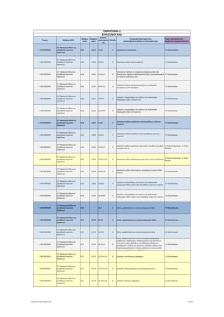 Τομέας 2ψήφιος NACE
3ψήφιος 
NACE
4ψήφιος 
NACE
Κωδικός 
Δραστηριότη
τας
Επίπεδο
Περιγραφή Δραστηριότητας
ΑΝΑΓΡΑΦΟΝΤΑΙ ΜΟΝΟ ΟΙ ΕΠΙΛΕΞΙΜΟΙ ΚΑΔ
Τομείς Προτεραιότητας 
ΝΕΟΦΥΗΣ ΕΠΙΧΕΙΜΑΤΙΚΟΤΗΤΑ
ΠΑΡΑΡΤΗΜΑ ΙΙ
ΕΠΙΛΕΞΙΜΟΙ ΚΑΔ
Γ. ΜΕΤΑΠΟΙΗΣΗ
23. Παραγωγή άλλων μη 
μεταλλικών ορυκτών 
προϊόντων
23.6 23.65 23.65 4 Κατασκευή ινοτσιμέντου  9. Υλικά‐Κατασκ.
Γ. ΜΕΤΑΠΟΙΗΣΗ
23. Παραγωγή άλλων μη 
μεταλλικών ορυκτών 
προϊόντων
23.6 23.65 23.65.1 5 Κατασκευή ειδών από ινοτσιμέντο  9. Υλικά‐Κατασκ.
Γ. ΜΕΤΑΠΟΙΗΣΗ
23. Παραγωγή άλλων μη 
μεταλλικών ορυκτών 
προϊόντων
23.6 23.65 23.65.11 6
Κατασκευή σανίδων σε τεμάχια και παρόμοια είδη από 
φυτικές ίνες, άχυρα ή υπολείμματα ξυλείας, συσσωματωμένα 
με ορυκτές συνδετικές ύλες
 9. Υλικά‐Κατασκ.
Γ. ΜΕΤΑΠΟΙΗΣΗ
23. Παραγωγή άλλων μη 
μεταλλικών ορυκτών 
προϊόντων
23.6 23.65 23.65.12 6
Κατασκευή ειδών από αμιαντοτσιμέντο, ινοτσιμέντο 
κυτταρίνης ή από παρόμοια
 9. Υλικά‐Κατασκ.
Γ. ΜΕΤΑΠΟΙΗΣΗ
23. Παραγωγή άλλων μη 
μεταλλικών ορυκτών 
προϊόντων
23.6 23.65 23.65.9 5
Εργασίες υπεργολαβίας στο πλαίσιο της διαδικασίας 
παραγωγής ειδών ινοτσιμέντου
 9. Υλικά‐Κατασκ.
Γ. ΜΕΤΑΠΟΙΗΣΗ
23. Παραγωγή άλλων μη 
μεταλλικών ορυκτών 
προϊόντων
23.6 23.65 23.65.99 6
Εργασίες υπεργολαβίας στο πλαίσιο της διαδικασίας 
παραγωγής ειδών ινοτσιμέντου
 9. Υλικά‐Κατασκ.
Γ. ΜΕΤΑΠΟΙΗΣΗ
23. Παραγωγή άλλων μη 
μεταλλικών ορυκτών 
προϊόντων
23.6 23.69 23.69 4
Κατασκευή άλλων προϊόντων από σκυρόδεμα, γύψο και 
τσιμέντο
 9. Υλικά‐Κατασκ.
Γ. ΜΕΤΑΠΟΙΗΣΗ
23. Παραγωγή άλλων μη 
μεταλλικών ορυκτών 
προϊόντων
23.6 23.69 23.69.1 5
Κατασκευή άλλων προϊόντων από σκυρόδεμα, γύψο και 
τσιμέντο
 9. Υλικά‐Κατασκ.
Γ. ΜΕΤΑΠΟΙΗΣΗ
23. Παραγωγή άλλων μη 
μεταλλικών ορυκτών 
προϊόντων
23.6 23.69 23.69.11 6
Κατασκευή άλλων προϊόντων από γύψο ή συνθέσεις με βάση 
το γύψο π.δ.κ.α.
4. Πολιτ.& Δημ.Βιομ.,  9. Υλικά ‐ 
Κατασκ.
Γ. ΜΕΤΑΠΟΙΗΣΗ
23. Παραγωγή άλλων μη 
μεταλλικών ορυκτών 
προϊόντων
23.6 23.69 23.69.11.01 8 Κατασκευή ειδών διακόσμησης από γύψο, εκτός των δομικών
4. Πολιτ.& Δημ.Βιομ.,  9. Υλικά ‐ 
Κατασκ.
Γ. ΜΕΤΑΠΟΙΗΣΗ
23. Παραγωγή άλλων μη 
μεταλλικών ορυκτών 
προϊόντων
23.6 23.69 23.69.19 6
Κατασκευή ειδών από τσιμέντο, σκυρόδεμα ή τεχνητό λίθο 
π.δ.κ.α.
 9. Υλικά‐Κατασκ.
Γ. ΜΕΤΑΠΟΙΗΣΗ
23. Παραγωγή άλλων μη 
μεταλλικών ορυκτών 
προϊόντων
23.6 23.69 23.69.9 5
Εργασίες υπεργολαβίας στο πλαίσιο της διαδικασίας 
παραγωγής άλλων ειδών από σκυρόδεμα, γύψο και τσιμέντο
 9. Υλικά‐Κατασκ.
Γ. ΜΕΤΑΠΟΙΗΣΗ
23. Παραγωγή άλλων μη 
μεταλλικών ορυκτών 
προϊόντων
23.6 23.69 23.69.99 6
Εργασίες υπεργολαβίας στο πλαίσιο της διαδικασίας 
παραγωγής άλλων ειδών από σκυρόδεμα, γύψο και τσιμέντο
 9. Υλικά‐Κατασκ.
Γ. ΜΕΤΑΠΟΙΗΣΗ
23. Παραγωγή άλλων μη 
μεταλλικών ορυκτών 
προϊόντων
23.7 23.7 3 Κοπή, μορφοποίηση και τελική επεξεργασία λίθων  9. Υλικά‐Κατασκ.
Γ. ΜΕΤΑΠΟΙΗΣΗ
23. Παραγωγή άλλων μη 
μεταλλικών ορυκτών 
προϊόντων
23.7 23.70 23.70 4 Κοπή, μορφοποίηση και τελική επεξεργασία λίθων  9. Υλικά‐Κατασκ.
Γ. ΜΕΤΑΠΟΙΗΣΗ
23. Παραγωγή άλλων μη 
μεταλλικών ορυκτών 
προϊόντων
23.7 23.70 23.70.1 5 Κοπή, μορφοποίηση και τελική επεξεργασία λίθων  9. Υλικά‐Κατασκ.
Γ. ΜΕΤΑΠΟΙΗΣΗ
23. Παραγωγή άλλων μη 
μεταλλικών ορυκτών 
προϊόντων
23.7 23.70 23.70.11 6
Κοπή, μορφοποίηση και τελική επεξεργασία μαρμάρου, 
τραβερτίνη, αλάβαστρου, επεξεργασμένων και προϊόντων 
τους (εκτός από κυβόλιθους για λιθόστρωτα δρόμων ή 
πεζοδρομίων, πλάκες για στρώσιμο, πλακίδια, κύβους κλπ) 
τεχνητά χρωματισμένων κόκκων, χαλικιού και σκονών από 
μάρμαρο τραβερτίνη και αλάβαστρο
 9. Υλικά‐Κατασκ.
Γ. ΜΕΤΑΠΟΙΗΣΗ
23. Παραγωγή άλλων μη 
μεταλλικών ορυκτών 
προϊόντων
23.7 23.70 23.70.11.01 8 Εργασίες κονιοποίησης μαρμάρων  9. Υλικά‐Κατασκ.
Γ. ΜΕΤΑΠΟΙΗΣΗ
23. Παραγωγή άλλων μη 
μεταλλικών ορυκτών 
προϊόντων
23.7 23.70 23.70.11.02 8 Εργασίες κοπής μαρμάρων για λογαριασμό τρίτων  9. Υλικά‐Κατασκ.
Γ. ΜΕΤΑΠΟΙΗΣΗ
23. Παραγωγή άλλων μη 
μεταλλικών ορυκτών 
προϊόντων
23.7 23.70 23.70.11.03 8 Εργασίες λείανσης μαρμάρων  9. Υλικά‐Κατασκ.
ΝΕΟΦΥΗΣ_ΕΠΙΛΕΞΙΜΟΙ_ΚΑΔ 63/196
ΑΔΑ: ΩΙΧΘ4653Ο7-ΝΧΩ
 