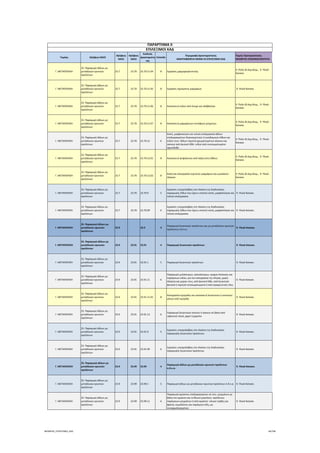 Τομέας 2ψήφιος NACE
3ψήφιος 
NACE
4ψήφιος 
NACE
Κωδικός 
Δραστηριότη
τας
Επίπεδο
Περιγραφή Δραστηριότητας
ΑΝΑΓΡΑΦΟΝΤΑΙ ΜΟΝΟ ΟΙ ΕΠΙΛΕΞΙΜΟΙ ΚΑΔ
Τομείς Προτεραιότητας 
ΝΕΟΦΥΗΣ ΕΠΙΧΕΙΜΑΤΙΚΟΤΗΤΑ
ΠΑΡΑΡΤΗΜΑ ΙΙ
ΕΠΙΛΕΞΙΜΟΙ ΚΑΔ
Γ. ΜΕΤΑΠΟΙΗΣΗ
23. Παραγωγή άλλων μη 
μεταλλικών ορυκτών 
προϊόντων
23.7 23.70 23.70.11.04 8 Εργασίες μαρμαρογλυπτικής
4. Πολιτ.& Δημ.Βιομ.,  9. Υλικά ‐ 
Κατασκ.
Γ. ΜΕΤΑΠΟΙΗΣΗ
23. Παραγωγή άλλων μη 
μεταλλικών ορυκτών 
προϊόντων
23.7 23.70 23.70.11.05 8 Εργασίες σχισίματος μαρμάρων  9. Υλικά‐Κατασκ.
Γ. ΜΕΤΑΠΟΙΗΣΗ
23. Παραγωγή άλλων μη 
μεταλλικών ορυκτών 
προϊόντων
23.7 23.70 23.70.11.06 8 Κατασκευή ειδών από όνυχα και αλάβαστρο
4. Πολιτ.& Δημ.Βιομ.,  9. Υλικά ‐ 
Κατασκ.
Γ. ΜΕΤΑΠΟΙΗΣΗ
23. Παραγωγή άλλων μη 
μεταλλικών ορυκτών 
προϊόντων
23.7 23.70 23.70.11.07 8 Κατασκευή μαρμάρινων επιτάφιων μνημείων
4. Πολιτ.& Δημ.Βιομ.,  9. Υλικά ‐ 
Κατασκ.
Γ. ΜΕΤΑΠΟΙΗΣΗ
23. Παραγωγή άλλων μη 
μεταλλικών ορυκτών 
προϊόντων
23.7 23.70 23.70.12 6
Κοπή, μορφοποίηση και τελική επεξεργασία άλλων 
επεξεργασμένων διακοσμητικών ή οικοδομικών λίθων και 
ειδών τους∙ άλλων τεχνητά χρωματισμένων κόκκων και 
σκονών από φυσικό λίθο∙ ειδών από συσσωματωμένο 
σχιστόλιθο
4. Πολιτ.& Δημ.Βιομ.,  9. Υλικά ‐ 
Κατασκ.
Γ. ΜΕΤΑΠΟΙΗΣΗ
23. Παραγωγή άλλων μη 
μεταλλικών ορυκτών 
προϊόντων
23.7 23.70 23.70.12.01 8 Κατασκευή ψηφιδωτών από λαξευτούς λίθους
4. Πολιτ.& Δημ.Βιομ.,  9. Υλικά ‐ 
Κατασκ.
Γ. ΜΕΤΑΠΟΙΗΣΗ
23. Παραγωγή άλλων μη 
μεταλλικών ορυκτών 
προϊόντων
23.7 23.70 23.70.12.02 8
Κοπή και κατεργασία τεχνητών μαρμάρων και μωσαϊκών 
πλακών
4. Πολιτ.& Δημ.Βιομ.,  9. Υλικά ‐ 
Κατασκ.
Γ. ΜΕΤΑΠΟΙΗΣΗ
23. Παραγωγή άλλων μη 
μεταλλικών ορυκτών 
προϊόντων
23.7 23.70 23.70.9 5
Εργασίες υπεργολαβίας στο πλαίσιο της διαδικασίας 
παραγωγής λίθων που έχουν υποστεί κοπή, μορφοποίηση και 
τελική επεξεργασία
 9. Υλικά‐Κατασκ.
Γ. ΜΕΤΑΠΟΙΗΣΗ
23. Παραγωγή άλλων μη 
μεταλλικών ορυκτών 
προϊόντων
23.7 23.70 23.70.99 6
Εργασίες υπεργολαβίας στο πλαίσιο της διαδικασίας 
παραγωγής λίθων που έχουν υποστεί κοπή, μορφοποίηση και 
τελική επεξεργασία
 9. Υλικά‐Κατασκ.
Γ. ΜΕΤΑΠΟΙΗΣΗ
23. Παραγωγή άλλων μη 
μεταλλικών ορυκτών 
προϊόντων
23.9 23.9 3
Παραγωγή λειαντικών προϊόντων και μη μεταλλικών ορυκτών 
προϊόντων π.δ.κ.α.
 9. Υλικά‐Κατασκ.
Γ. ΜΕΤΑΠΟΙΗΣΗ
23. Παραγωγή άλλων μη 
μεταλλικών ορυκτών 
προϊόντων
23.9 23.91 23.91 4 Παραγωγή λειαντικών προϊόντων  9. Υλικά‐Κατασκ.
Γ. ΜΕΤΑΠΟΙΗΣΗ
23. Παραγωγή άλλων μη 
μεταλλικών ορυκτών 
προϊόντων
23.9 23.91 23.91.1 5 Παραγωγή λειαντικών προϊόντων  9. Υλικά‐Κατασκ.
Γ. ΜΕΤΑΠΟΙΗΣΗ
23. Παραγωγή άλλων μη 
μεταλλικών ορυκτών 
προϊόντων
23.9 23.91 23.91.11 6
Παραγωγή μυλόπετρων, ακονόπετρων, τροχών λείανσης και 
παρόμοιων ειδών, για την κατεργασία της πέτρας, χωρίς 
πλαίσια και μερών τους, από φυσικό λίθο, από λειαντικά 
φυσικά ή τεχνητά συσσωματωμένα ή από κεραμευτικές ύλες
 9. Υλικά‐Κατασκ.
Γ. ΜΕΤΑΠΟΙΗΣΗ
23. Παραγωγή άλλων μη 
μεταλλικών ορυκτών 
προϊόντων
23.9 23.91 23.91.11.01 8
Κατεργασία σμύριδας και κατασκευή λειαντικών ή κοπτικών 
μέσων από σμύριδα
 9. Υλικά‐Κατασκ.
Γ. ΜΕΤΑΠΟΙΗΣΗ
23. Παραγωγή άλλων μη 
μεταλλικών ορυκτών 
προϊόντων
23.9 23.91 23.91.12 6
Παραγωγή λειαντικών σκονών ή κόκκων σε βάση από 
υφαντικό υλικό, χαρτί ή χαρτόνι
 9. Υλικά‐Κατασκ.
Γ. ΜΕΤΑΠΟΙΗΣΗ
23. Παραγωγή άλλων μη 
μεταλλικών ορυκτών 
προϊόντων
23.9 23.91 23.91.9 5
Εργασίες υπεργολαβίας στο πλαίσιο της διαδικασίας 
παραγωγής λειαντικών προϊόντων
 9. Υλικά‐Κατασκ.
Γ. ΜΕΤΑΠΟΙΗΣΗ
23. Παραγωγή άλλων μη 
μεταλλικών ορυκτών 
προϊόντων
23.9 23.91 23.91.99 6
Εργασίες υπεργολαβίας στο πλαίσιο της διαδικασίας 
παραγωγής λειαντικών προϊόντων
 9. Υλικά‐Κατασκ.
Γ. ΜΕΤΑΠΟΙΗΣΗ
23. Παραγωγή άλλων μη 
μεταλλικών ορυκτών 
προϊόντων
23.9 23.99 23.99 4
Παραγωγή άλλων μη μεταλλικών ορυκτών προϊόντων 
π.δ.κ.α.
 9. Υλικά‐Κατασκ.
Γ. ΜΕΤΑΠΟΙΗΣΗ
23. Παραγωγή άλλων μη 
μεταλλικών ορυκτών 
προϊόντων
23.9 23.99 23.99.1 5 Παραγωγή άλλων μη μεταλλικών ορυκτών προϊόντων π.δ.κ.α.  9. Υλικά‐Κατασκ.
Γ. ΜΕΤΑΠΟΙΗΣΗ
23. Παραγωγή άλλων μη 
μεταλλικών ορυκτών 
προϊόντων
23.9 23.99 23.99.11 6
Παραγωγή αμίαντου επεξεργασμένου σε ίνες∙ μειγμάτων με 
βάση τον αμίαντο και το θειικό μαγνήσιο∙ προϊόντων 
παρόμοιων μειγμάτων ή από αμίαντο∙ υλικού τριβής για 
φρένα, συμπλέκτες και παρόμοια είδη, μη 
συναρμολογημένου
 9. Υλικά‐Κατασκ.
ΝΕΟΦΥΗΣ_ΕΠΙΛΕΞΙΜΟΙ_ΚΑΔ 64/196
ΑΔΑ: ΩΙΧΘ4653Ο7-ΝΧΩ
 