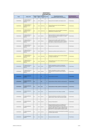 Τομέας 2ψήφιος NACE
3ψήφιος 
NACE
4ψήφιος 
NACE
Κωδικός 
Δραστηριότη
τας
Επίπεδο
Περιγραφή Δραστηριότητας
ΑΝΑΓΡΑΦΟΝΤΑΙ ΜΟΝΟ ΟΙ ΕΠΙΛΕΞΙΜΟΙ ΚΑΔ
Τομείς Προτεραιότητας 
ΝΕΟΦΥΗΣ ΕΠΙΧΕΙΜΑΤΙΚΟΤΗΤΑ
ΠΑΡΑΡΤΗΜΑ ΙΙ
ΕΠΙΛΕΞΙΜΟΙ ΚΑΔ
Γ. ΜΕΤΑΠΟΙΗΣΗ
23. Παραγωγή άλλων μη 
μεταλλικών ορυκτών 
προϊόντων
23.9 23.99 23.99.12 6 Παραγωγή ειδών από άσφαλτο ή από παρόμοια υλικά  9. Υλικά‐Κατασκ.
Γ. ΜΕΤΑΠΟΙΗΣΗ
23. Παραγωγή άλλων μη 
μεταλλικών ορυκτών 
προϊόντων
23.9 23.99 23.99.12.01 8
Παραγωγή θερμομονωτικών υλικών από άσφαλτο για 
επικάλυψη κτιρίων
 9. Υλικά‐Κατασκ.
Γ. ΜΕΤΑΠΟΙΗΣΗ
23. Παραγωγή άλλων μη 
μεταλλικών ορυκτών 
προϊόντων
23.9 23.99 23.99.12.02 8
Παραγωγή μονωτικών υλικών από άσφαλτο (πισσόχαρτων, 
ασφαλτόπανων και παρόμοιων ειδών)
 9. Υλικά‐Κατασκ.
Γ. ΜΕΤΑΠΟΙΗΣΗ
23. Παραγωγή άλλων μη 
μεταλλικών ορυκτών 
προϊόντων
23.9 23.99 23.99.13 6
Παραγωγή ασφαλτικών μειγμάτων με βάση φυσικά ή τεχνητά 
λίθινα υλικά και βιτούμιο, φυσικής ασφάλτου ή συναφών 
ουσιών ως συνδετικό υλικό
 9. Υλικά‐Κατασκ.
Γ. ΜΕΤΑΠΟΙΗΣΗ
23. Παραγωγή άλλων μη 
μεταλλικών ορυκτών 
προϊόντων
23.9 23.99 23.99.14 6
Παραγωγή τεχνητού γραφίτη∙ γραφίτη κολλοειδούς ή 
ημικολλοειδούς∙ παρασκευασμάτων με βάση το γραφίτη ή 
άλλο άνθρακα υπό μορφή ημικατεργασμένων προϊόντων
 9. Υλικά‐Κατασκ.
Γ. ΜΕΤΑΠΟΙΗΣΗ
23. Παραγωγή άλλων μη 
μεταλλικών ορυκτών 
προϊόντων
23.9 23.99 23.99.15 6 Παραγωγή τεχνητού κορούνδιου  9. Υλικά‐Κατασκ.
Γ. ΜΕΤΑΠΟΙΗΣΗ
23. Παραγωγή άλλων μη 
μεταλλικών ορυκτών 
προϊόντων
23.9 23.99 23.99.19 6 Παραγωγή μη μεταλλικών ορυκτών προϊόντων π.δ.κ.α.  9. Υλικά‐Κατασκ.
Γ. ΜΕΤΑΠΟΙΗΣΗ
23. Παραγωγή άλλων μη 
μεταλλικών ορυκτών 
προϊόντων
23.9 23.99 23.99.19.01 8
Επεξεργασία μη μεταλλικών ορυκτών (στεατίνης, θηραϊκής 
γης, κίσηρης, λευκόλιθου κλπ)
 9. Υλικά‐Κατασκ.
Γ. ΜΕΤΑΠΟΙΗΣΗ
23. Παραγωγή άλλων μη 
μεταλλικών ορυκτών 
προϊόντων
23.9 23.99 23.99.19.02 8
Παραγωγή θερμομονωτικών υλικών επικάλυψης κτιρίων από 
μη μεταλλικά ορυκτά
 9. Υλικά‐Κατασκ.
Γ. ΜΕΤΑΠΟΙΗΣΗ
23. Παραγωγή άλλων μη 
μεταλλικών ορυκτών 
προϊόντων
23.9 23.99 23.99.9 5
Εργασίες υπεργολαβίας στο πλαίσιο της διαδικασίας 
παραγωγής άλλων μη μεταλλικών ορυκτών προϊόντων 
π.δ.κ.α.
 9. Υλικά‐Κατασκ.
Γ. ΜΕΤΑΠΟΙΗΣΗ
23. Παραγωγή άλλων μη 
μεταλλικών ορυκτών 
προϊόντων
23.9 23.99 23.99.99 6
Εργασίες υπεργολαβίας στο πλαίσιο της διαδικασίας 
παραγωγής άλλων μη μεταλλικών ορυκτών προϊόντων 
π.δ.κ.α.
 9. Υλικά‐Κατασκ.
Γ. ΜΕΤΑΠΟΙΗΣΗ
24. Παραγωγή βασικών 
μετάλλων
24 2 Παραγωγή βασικών μετάλλων  9. Υλικά‐Κατασκ.
Γ. ΜΕΤΑΠΟΙΗΣΗ
24. Παραγωγή βασικών 
μετάλλων
24.1 24.1 3 Παραγωγή βασικού σιδήρου, χάλυβα και σιδηροκραμάτων  9. Υλικά‐Κατασκ.
Γ. ΜΕΤΑΠΟΙΗΣΗ
24. Παραγωγή βασικών 
μετάλλων
24.1 24.10 24.10 4 Παραγωγή βασικού σιδήρου, χάλυβα και σιδηροκραμάτων  9. Υλικά‐Κατασκ.
Γ. ΜΕΤΑΠΟΙΗΣΗ
24. Παραγωγή βασικών 
μετάλλων
24.1 24.10 24.10.1 5 Παραγωγή πρωτογενών υλικών σιδήρου και χάλυβα  9. Υλικά‐Κατασκ.
Γ. ΜΕΤΑΠΟΙΗΣΗ
24. Παραγωγή βασικών 
μετάλλων
24.1 24.10 24.10.11 6
Παραγωγή ακατέργαστου χυτοσίδηρου και χυτοσίδηρου 
spiegel σε χελώνες, κύβους ή άλλες πρωτογενείς μορφές
 9. Υλικά‐Κατασκ.
Γ. ΜΕΤΑΠΟΙΗΣΗ
24. Παραγωγή βασικών 
μετάλλων
24.1 24.10 24.10.12 6 Παραγωγή σιδηροκραμάτων  9. Υλικά‐Κατασκ.
Γ. ΜΕΤΑΠΟΙΗΣΗ
24. Παραγωγή βασικών 
μετάλλων
24.1 24.10 24.10.13 6
Παραγωγή σιδηρούχων προϊόντων που λαμβάνονται με 
απευθείας αναγωγή σιδηρομεταλλεύματος και άλλων 
σπογγωδών σιδηρούχων προϊόντων, σε τεμάχια, σφαιρίδια ή 
παρόμοιες μορφές, σιδήρου με ελάχιστη καθαρότητα κατά 
βάρος 99,94 %, σε τεμάχια, σφαιρίδια ή παρόμοιες μορφές
 9. Υλικά‐Κατασκ.
Γ. ΜΕΤΑΠΟΙΗΣΗ
24. Παραγωγή βασικών 
μετάλλων
24.1 24.10 24.10.14 6
Παραγωγή κόκκων και σκονών, από ακατέργαστο χυτοσίδηρο, 
χυτοσίδηρο spiegel ή χάλυβα
 9. Υλικά‐Κατασκ.
Γ. ΜΕΤΑΠΟΙΗΣΗ
24. Παραγωγή βασικών 
μετάλλων
24.1 24.10 24.10.2 5 Παραγωγή ακατέργαστου χάλυβα  9. Υλικά‐Κατασκ.
ΝΕΟΦΥΗΣ_ΕΠΙΛΕΞΙΜΟΙ_ΚΑΔ 65/196
ΑΔΑ: ΩΙΧΘ4653Ο7-ΝΧΩ
 