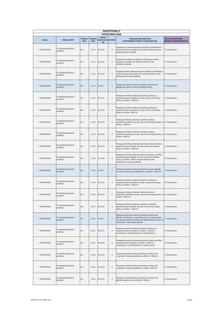 Τομέας 2ψήφιος NACE
3ψήφιος 
NACE
4ψήφιος 
NACE
Κωδικός 
Δραστηριότη
τας
Επίπεδο
Περιγραφή Δραστηριότητας
ΑΝΑΓΡΑΦΟΝΤΑΙ ΜΟΝΟ ΟΙ ΕΠΙΛΕΞΙΜΟΙ ΚΑΔ
Τομείς Προτεραιότητας 
ΝΕΟΦΥΗΣ ΕΠΙΧΕΙΜΑΤΙΚΟΤΗΤΑ
ΠΑΡΑΡΤΗΜΑ ΙΙ
ΕΠΙΛΕΞΙΜΟΙ ΚΑΔ
Γ. ΜΕΤΑΠΟΙΗΣΗ
24. Παραγωγή βασικών 
μετάλλων
24.1 24.10 24.10.21 6
Παραγωγή μη κραματοποιημένου χάλυβα σε πλινθώματα ή 
άλλες πρωτογενείς μορφές και ημιτελών προϊόντων από μη 
κραματοποιημένο χάλυβα
 9. Υλικά‐Κατασκ.
Γ. ΜΕΤΑΠΟΙΗΣΗ
24. Παραγωγή βασικών 
μετάλλων
24.1 24.10 24.10.22 6
Παραγωγή ανοξείδωτου χάλυβα σε πλινθώματα ή άλλες 
πρωτογενείς μορφές και ημιτελών προϊόντων από 
ανοξείδωτο χάλυβα
 9. Υλικά‐Κατασκ.
Γ. ΜΕΤΑΠΟΙΗΣΗ
24. Παραγωγή βασικών 
μετάλλων
24.1 24.10 24.10.23 6
Παραγωγή άλλου κραματοποιημένου χάλυβα σε πλινθώματα 
ή άλλες πρωτογενείς μορφές και ημιτελών προϊόντων από 
άλλο κραματοποιημένο χάλυβα
 9. Υλικά‐Κατασκ.
Γ. ΜΕΤΑΠΟΙΗΣΗ
24. Παραγωγή βασικών 
μετάλλων
24.1 24.10 24.10.3 5
Παραγωγή επίπεδων (πλατιών) προϊόντων έλασης από 
χάλυβα, που έχουν υποστεί μόνο θερμή έλαση
 9. Υλικά‐Κατασκ.
Γ. ΜΕΤΑΠΟΙΗΣΗ
24. Παραγωγή βασικών 
μετάλλων
24.1 24.10 24.10.31 6
Παραγωγή επίπεδων (πλατιών) προϊόντων έλασης μη 
κραματοποιημένου χάλυβα, που έχει υποστεί μόνο θερμή 
έλαση, με πλάτος >= 600 mm
 9. Υλικά‐Κατασκ.
Γ. ΜΕΤΑΠΟΙΗΣΗ
24. Παραγωγή βασικών 
μετάλλων
24.1 24.10 24.10.32 6
Παραγωγή επίπεδων (πλατιών) προϊόντων έλασης μη 
κραματοποιημένου χάλυβα, που έχει υποστεί μόνο θερμή 
έλαση, με πλάτος < 600 mm
 9. Υλικά‐Κατασκ.
Γ. ΜΕΤΑΠΟΙΗΣΗ
24. Παραγωγή βασικών 
μετάλλων
24.1 24.10 24.10.33 6
Παραγωγή επίπεδων (πλατιών) προϊόντων έλασης 
ανοξείδωτου χάλυβα, που έχει υποστεί μόνο θερμή έλαση, με 
πλάτος >= 600 mm
 9. Υλικά‐Κατασκ.
Γ. ΜΕΤΑΠΟΙΗΣΗ
24. Παραγωγή βασικών 
μετάλλων
24.1 24.10 24.10.34 6
Παραγωγή επίπεδων (πλατιών) προϊόντων έλασης 
ανοξείδωτου χάλυβα, που έχει υποστεί μόνο θερμή έλαση, με 
πλάτος < 600 mm
 9. Υλικά‐Κατασκ.
Γ. ΜΕΤΑΠΟΙΗΣΗ
24. Παραγωγή βασικών 
μετάλλων
24.1 24.10 24.10.35 6
Παραγωγή επίπεδων (πλατιών) προϊόντων έλασης από άλλο 
κραματοποιημένο χάλυβα, που έχει υποστεί μόνο θερμή 
έλαση, με πλάτος >= 600 mm
 9. Υλικά‐Κατασκ.
Γ. ΜΕΤΑΠΟΙΗΣΗ
24. Παραγωγή βασικών 
μετάλλων
24.1 24.10 24.10.36 6
Παραγωγή επίπεδων (πλατιών) προϊόντων έλασης από άλλο 
κραματοποιημένο χάλυβα, που έχει υποστεί μόνο θερμή 
έλαση, με πλάτος < 600 mm (εκτός προϊόντων από 
"μαγνητικό" πυριτιούχο χάλυβα)
 9. Υλικά‐Κατασκ.
Γ. ΜΕΤΑΠΟΙΗΣΗ
24. Παραγωγή βασικών 
μετάλλων
24.1 24.10 24.10.4 5
Παραγωγή επίπεδων (πλατιών) προϊόντων έλασης χάλυβα, 
που έχει υποστεί μόνο ψυχρή έλαση, με πλάτος >= 600 mm
 9. Υλικά‐Κατασκ.
Γ. ΜΕΤΑΠΟΙΗΣΗ
24. Παραγωγή βασικών 
μετάλλων
24.1 24.10 24.10.41 6
Παραγωγή επίπεδων (πλατιών) προϊόντων έλασης μη 
κραματοποιημένου χάλυβα, που έχει υποστεί μόνο ψυχρή 
έλαση, με πλάτος >= 600 mm
 9. Υλικά‐Κατασκ.
Γ. ΜΕΤΑΠΟΙΗΣΗ
24. Παραγωγή βασικών 
μετάλλων
24.1 24.10 24.10.42 6
Παραγωγή επίπεδων (πλατιών) προϊόντων έλασης 
ανοξείδωτου χάλυβα, που έχει υποστεί μόνο ψυχρή έλαση, με 
πλάτος >= 600 mm
 9. Υλικά‐Κατασκ.
Γ. ΜΕΤΑΠΟΙΗΣΗ
24. Παραγωγή βασικών 
μετάλλων
24.1 24.10 24.10.43 6
Παραγωγή επίπεδων (πλατιών) προϊόντων από άλλο 
κραματοποιημένο χάλυβα, που έχει υποστεί μόνο ψυχρή 
έλαση, με πλάτος >= 600 mm
 9. Υλικά‐Κατασκ.
Γ. ΜΕΤΑΠΟΙΗΣΗ
24. Παραγωγή βασικών 
μετάλλων
24.1 24.10 24.10.5 5
Παραγωγή επίπεδων (πλατιών) προϊόντων έλασης από 
χάλυβα, επενδυμένων, επιμεταλλωμένων ή επικαλυμμένων 
και πλατιών προϊόντων έλασης από χάλυβα ταχείας κοπής και 
"μαγνητικού" πυριτιούχου χάλυβα
 9. Υλικά‐Κατασκ.
Γ. ΜΕΤΑΠΟΙΗΣΗ
24. Παραγωγή βασικών 
μετάλλων
24.1 24.10 24.10.51 6
Παραγωγή επίπεδων (πλατιών) προϊόντων έλασης μη 
κραματοποιημένου χάλυβα, με πλάτος >= 600 mm, 
επενδυμένων, επιμεταλλωμένων ή επικαλυμμένων
 9. Υλικά‐Κατασκ.
Γ. ΜΕΤΑΠΟΙΗΣΗ
24. Παραγωγή βασικών 
μετάλλων
24.1 24.10 24.10.52 6
Παραγωγή επίπεδων (πλατιών) προϊόντων έλασης από άλλο 
κραματοποιημένο χάλυβα, με πλάτος >= 600 mm, 
επενδυμένων, επιμεταλλωμένων ή επικαλυμμένων
 9. Υλικά‐Κατασκ.
Γ. ΜΕΤΑΠΟΙΗΣΗ
24. Παραγωγή βασικών 
μετάλλων
24.1 24.10 24.10.53 6
Παραγωγή επίπεδων (πλατιών) προϊόντων έλασης από 
"μαγνητικό" πυριτιούχο χάλυβα, με πλάτος >= 600 mm
 9. Υλικά‐Κατασκ.
Γ. ΜΕΤΑΠΟΙΗΣΗ
24. Παραγωγή βασικών 
μετάλλων
24.1 24.10 24.10.54 6
Παραγωγή επίπεδων (πλατιών) προϊόντων έλασης από 
"μαγνητικό" πυριτιούχο χάλυβα, με πλάτος < 600 mm
 9. Υλικά‐Κατασκ.
Γ. ΜΕΤΑΠΟΙΗΣΗ
24. Παραγωγή βασικών 
μετάλλων
24.1 24.10 24.10.55 6
Παραγωγή επίπεδων (πλατιών) προϊόντων έλασης από 
χάλυβα ταχείας κοπής, με πλάτος < 600 mm
 9. Υλικά‐Κατασκ.
ΝΕΟΦΥΗΣ_ΕΠΙΛΕΞΙΜΟΙ_ΚΑΔ 66/196
ΑΔΑ: ΩΙΧΘ4653Ο7-ΝΧΩ
 