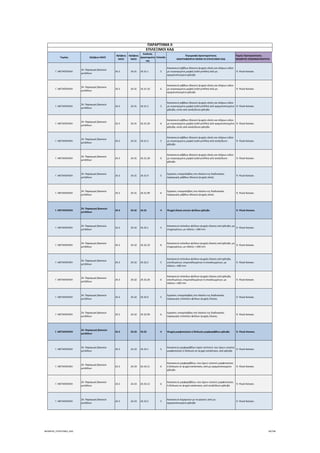 Τομέας 2ψήφιος NACE
3ψήφιος 
NACE
4ψήφιος 
NACE
Κωδικός 
Δραστηριότη
τας
Επίπεδο
Περιγραφή Δραστηριότητας
ΑΝΑΓΡΑΦΟΝΤΑΙ ΜΟΝΟ ΟΙ ΕΠΙΛΕΞΙΜΟΙ ΚΑΔ
Τομείς Προτεραιότητας 
ΝΕΟΦΥΗΣ ΕΠΙΧΕΙΜΑΤΙΚΟΤΗΤΑ
ΠΑΡΑΡΤΗΜΑ ΙΙ
ΕΠΙΛΕΞΙΜΟΙ ΚΑΔ
Γ. ΜΕΤΑΠΟΙΗΣΗ
24. Παραγωγή βασικών 
μετάλλων
24.3 24.31 24.31.1 5
Κατασκευή ράβδων (δοκών) ψυχρής ολκής και πλήρων ειδών 
με συγκεκριμένη μορφή (solid profiles) από μη 
κραματοποιημένο χάλυβα
 9. Υλικά‐Κατασκ.
Γ. ΜΕΤΑΠΟΙΗΣΗ
24. Παραγωγή βασικών 
μετάλλων
24.3 24.31 24.31.10 6
Κατασκευή ράβδων (δοκών) ψυχρής ολκής και πλήρων ειδών 
με συγκεκριμένη μορφή (solid profiles) από μη 
κραματοποιημένο χάλυβα
 9. Υλικά‐Κατασκ.
Γ. ΜΕΤΑΠΟΙΗΣΗ
24. Παραγωγή βασικών 
μετάλλων
24.3 24.31 24.31.2 5
Κατασκευή ράβδων (δοκών) ψυχρής ολκής και πλήρων ειδών 
με συγκεκριμένη μορφή (solid profiles) από κραματοποιημένο 
χάλυβα, εκτός από ανοξείδωτο χάλυβα
 9. Υλικά‐Κατασκ.
Γ. ΜΕΤΑΠΟΙΗΣΗ
24. Παραγωγή βασικών 
μετάλλων
24.3 24.31 24.31.20 6
Κατασκευή ράβδων (δοκών) ψυχρής ολκής και πλήρων ειδών 
με συγκεκριμένη μορφή (solid profiles) από κραματοποιημένο 
χάλυβα, εκτός από ανοξείδωτο χάλυβα
 9. Υλικά‐Κατασκ.
Γ. ΜΕΤΑΠΟΙΗΣΗ
24. Παραγωγή βασικών 
μετάλλων
24.3 24.31 24.31.3 5
Κατασκευή ράβδων (δοκών) ψυχρής ολκής και πλήρων ειδών 
με συγκεκριμένη μορφή (solid profiles) από ανοξείδωτο 
χάλυβα
 9. Υλικά‐Κατασκ.
Γ. ΜΕΤΑΠΟΙΗΣΗ
24. Παραγωγή βασικών 
μετάλλων
24.3 24.31 24.31.30 6
Κατασκευή ράβδων (δοκών) ψυχρής ολκής και πλήρων ειδών 
με συγκεκριμένη μορφή (solid profiles) από ανοξείδωτο 
χάλυβα
 9. Υλικά‐Κατασκ.
Γ. ΜΕΤΑΠΟΙΗΣΗ
24. Παραγωγή βασικών 
μετάλλων
24.3 24.31 24.31.9 5
Εργασίες υπεργολαβίας στο πλαίσιο της διαδικασίας 
παραγωγής ράβδων (δοκών) ψυχρής ολκής
 9. Υλικά‐Κατασκ.
Γ. ΜΕΤΑΠΟΙΗΣΗ
24. Παραγωγή βασικών 
μετάλλων
24.3 24.31 24.31.99 6
Εργασίες υπεργολαβίας στο πλαίσιο της διαδικασίας 
παραγωγής ράβδων (δοκών) ψυχρής ολκής
 9. Υλικά‐Κατασκ.
Γ. ΜΕΤΑΠΟΙΗΣΗ
24. Παραγωγή βασικών 
μετάλλων
24.3 24.32 24.32 4 Ψυχρή έλαση στενών φύλλων χάλυβα  9. Υλικά‐Κατασκ.
Γ. ΜΕΤΑΠΟΙΗΣΗ
24. Παραγωγή βασικών 
μετάλλων
24.3 24.32 24.32.1 5
Κατασκευή επίπεδων φύλλων ψυχρής έλασης από χάλυβα, μη 
επιχρισμένων, με πλάτος < 600 mm
 9. Υλικά‐Κατασκ.
Γ. ΜΕΤΑΠΟΙΗΣΗ
24. Παραγωγή βασικών 
μετάλλων
24.3 24.32 24.32.10 6
Κατασκευή επίπεδων φύλλων ψυχρής έλασης από χάλυβα, μη 
επιχρισμένων, με πλάτος < 600 mm
 9. Υλικά‐Κατασκ.
Γ. ΜΕΤΑΠΟΙΗΣΗ
24. Παραγωγή βασικών 
μετάλλων
24.3 24.32 24.32.2 5
Κατασκευή επίπεδων φύλλων ψυχρής έλασης από χάλυβα, 
επενδυμένων, επιμεταλλωμένων ή επικαλυμμένων, με 
πλάτος < 600 mm
 9. Υλικά‐Κατασκ.
Γ. ΜΕΤΑΠΟΙΗΣΗ
24. Παραγωγή βασικών 
μετάλλων
24.3 24.32 24.32.20 6
Κατασκευή επίπεδων φύλλων ψυχρής έλασης από χάλυβα, 
επενδυμένων, επιμεταλλωμένων ή επικαλυμμένων, με 
πλάτος < 600 mm
 9. Υλικά‐Κατασκ.
Γ. ΜΕΤΑΠΟΙΗΣΗ
24. Παραγωγή βασικών 
μετάλλων
24.3 24.32 24.32.9 5
Εργασίες υπεργολαβίας στο πλαίσιο της διαδικασίας 
παραγωγής επίπεδων φύλλων ψυχρής έλασης
 9. Υλικά‐Κατασκ.
Γ. ΜΕΤΑΠΟΙΗΣΗ
24. Παραγωγή βασικών 
μετάλλων
24.3 24.32 24.32.99 6
Εργασίες υπεργολαβίας στο πλαίσιο της διαδικασίας 
παραγωγής επίπεδων φύλλων ψυχρής έλασης
 9. Υλικά‐Κατασκ.
Γ. ΜΕΤΑΠΟΙΗΣΗ
24. Παραγωγή βασικών 
μετάλλων
24.3 24.33 24.33 4 Ψυχρή μορφοποίηση ή δίπλωση μορφοράβδων χάλυβα  9. Υλικά‐Κατασκ.
Γ. ΜΕΤΑΠΟΙΗΣΗ
24. Παραγωγή βασικών 
μετάλλων
24.3 24.33 24.33.1 5
Κατασκευή μορφοράβδων (open sections), που έχουν υποστεί 
μορφοποίηση ή δίπλωση σε ψυχρή κατάσταση, από χάλυβα
 9. Υλικά‐Κατασκ.
Γ. ΜΕΤΑΠΟΙΗΣΗ
24. Παραγωγή βασικών 
μετάλλων
24.3 24.33 24.33.11 6
Κατασκευή μορφοράβδων, που έχουν υποστεί μορφοποίηση 
ή δίπλωση σε ψυχρή κατάσταση, από μη κραματοποιημένο 
χάλυβα
 9. Υλικά‐Κατασκ.
Γ. ΜΕΤΑΠΟΙΗΣΗ
24. Παραγωγή βασικών 
μετάλλων
24.3 24.33 24.33.12 6
Κατασκευή μορφοράβδων, που έχουν υποστεί μορφοποίηση 
ή δίπλωση σε ψυχρή κατάσταση, από ανοξείδωτο χάλυβα
 9. Υλικά‐Κατασκ.
Γ. ΜΕΤΑΠΟΙΗΣΗ
24. Παραγωγή βασικών 
μετάλλων
24.3 24.33 24.33.2 5
Κατασκευή λαμαρινών με νευρώσεις από μη 
κραματοποιημένο χάλυβα
 9. Υλικά‐Κατασκ.
ΝΕΟΦΥΗΣ_ΕΠΙΛΕΞΙΜΟΙ_ΚΑΔ 69/196
ΑΔΑ: ΩΙΧΘ4653Ο7-ΝΧΩ
 